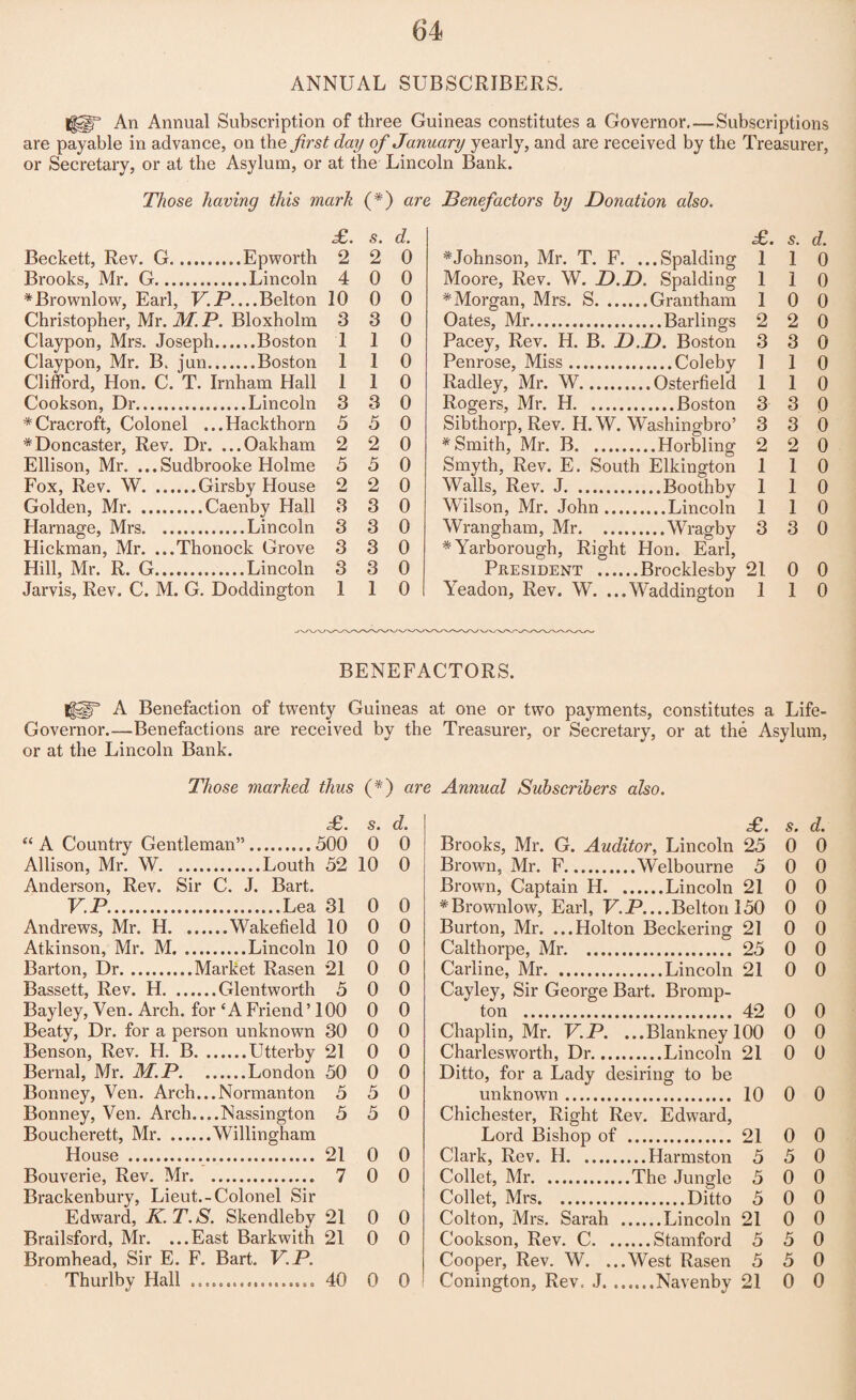 ANNUAL SUBSCRIBERS. I|gr An Annual Subscription of three Guineas constitutes a Governor, — Subscriptions are payable in advance, on the first day of January yearly, and are received by the Treasurer, or Secretary, or at the Asylum, or at the Lincoln Bank. Those having this mark (*) are Benefactors by Donation also. £. s. d. £. s. d. Beckett, Rev. G.Epworth 2 2 0 *Johnson, Mr. T. F. ...Spalding 1 1 0 Brooks, Mr. G.Lincoln 4 0 0 Moore, Rev. W. D.D. Spalding 1 1 0 *Brownlow, Earl, V.P. ...Belton 10 0 0 * Morgan, Mrs. S. 1 0 0 Christopher, Mr. M. P. Bloxholm 3 3 0 Oates, Mr. 2 2 0 Claypon, Mrs. Joseph.Boston 1 1 0 Pacey, Rev. H. B. D.D. Boston 3 3 0 Claypon, Mr. B. jun.Boston 1 1 0 Penrose, Miss. 1 1 0 Clifford, Hon. C. T. Irnham Hall 1 1 0 Radley, Mr. W... 1 1 0 Cookson, Dr.Lincoln 3 3 0 Rogers, Mr. H. .. 3 3 0 *Cracroft, Colonel ...Hackthorn 5 5 0 Sibthorp, Rev. H. W. Washingbro’ 3 3 0 * Doncaster, Rev. Dr. ...Oakham 2 2 0 * Smith, Mr. B. .. .Horbling 2 2 0 Ellison, Mr. ...Sudbrooke Holme 5 5 0 Smyth, Rev. E. South Elkington 1 1 0 Fox, Rev. W.Girsby House 2 2 0 Walls, Rev. J. .Boothby 1 1 0 Golden, Mr.Caenby Hall 3 3 0 Wilson, Mr. John 1 1 0 Harnage, Mrs.Lincoln 3 3 0 Wrangham, Mr. 3 3 0 Hickman, Mr. ...Thonock Grove 3 3 0 * Yarborough, Right Hon. Earl, Hill, Mr. R. G.Lincoln 3 3 0 President . 21 0 0 Jarvis, Rev. C. M. G. Doddington 1 1 0 Yeadon, Rev. W. ... Waddington 1 1 0 BENEFACTORS. Iflf A Benefaction of twenty Guineas at one or two payments, constitutes a Life- Governor.—Benefactions are received by the Treasurer, or Secretary, or at the Asylum, or at the Lincoln Bank. Those marked thus (*) are Annual Subscribers also. o0. s* cl* “ A Country Gentleman”.500 0 0 Allison, Mr. W.Louth 52 10 0 Anderson, Rev. Sir C. J. Bart. V.P.Lea 31 0 0 Andrews, Mr. H.Wakefield 10 0 0 Atkinson, Mr. M.Lincoln 10 0 0 Barton, Dr.Market Rasen 21 0 0 Bassett, Rev. H.Glentworth 5 0 0 Bayley, Ven. Arch, for‘A Friend’100 0 0 Beaty, Dr. for a person unknown 30 0 0 Benson, Rev. H. B.Utterby 21 0 0 Bernal, Mr. M.P.London 50 0 0 Bonney, Ven. Arch... Norman ton 5 5 0 Bonney, Ven. Arch_Nassington 5 5 0 Boucherett, Mr.Willingham House . 21 0 0 Bouverie, Rev. Mr. 7 0 0 Brackenbury, Lieut.-Colonel Sir Edward, K. T. S. Skendleby 21 0 0 Brailsford, Mr. ...East Barkwith 21 0 0 Bromhead, Sir E. F. Bart. V.P. Thurlby Hall .. 40 0 0 £. s. d. Brooks, Mr. G. Auditor, Lincoln 25 0 0 Brown, Mr. F. Brown, Captain H. ..Welbourne 5 0 0 0 0 *Brownlow, Earl, V.P....Belton 150 0 0 Burton, Mr. ...Holton Beckering 21 0 0 Calthorpe, Mr. . 25 0 0 Carline, Mr. 0 0 Cayley, Sir George Bart. Bromp- ton . . 42 0 0 Chaplin, Mr. V.P. Charlesworth, Dr.... ...Blankney 100 0 0 0 0 Ditto, for a Lady desiring to be unknown . . 10 0 0 Chichester, Right Rev. Edward, Lord Bishop of . 21 0 0 Clark, Rev. H.. 5 0 Collet, Mr. .The Jungle 5 0 0 Collet, Mrs. 0 0 Colton, Mrs. Sarah 0 0 Cookson, Rev. C. .. ....Stamford 5 5 0 Cooper, Rev. W. .. Conington, Rev. J. . .West Rasen 5 5 0 0 0