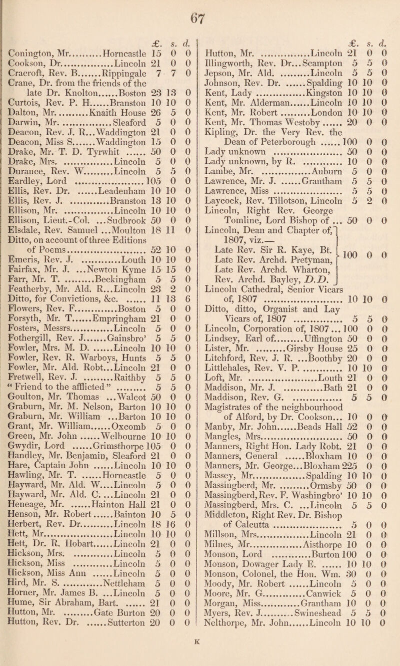 £. Conington, Mr.... Horncastle 15 Cookson, Dr.Lincoln 21 Cracroft, Rev. B.Rippingale 7 Crane, Dr. from the friends of the late Dr. Knolton.Boston 23 Curtois, Rev. P. H.Branston 10 Dalton, Mr...Knaith House 26 Darwin, Mr.Sleaford 5 Deacon, Rev. J. R...Waddington 21 Deacon, Miss S.Waddington 15 Drake, Mr. T. D. Tyrwhit . 50 Drake, Mrs. ..Lincoln 5 Durance, Rev. W.Lincoln 5 Eardley, Lord .. 105 Ellis, Rev. Dr.Leadenham 10 Ellis, Rev. J.Branston 13 Ellison, Mr.Lincoln 10 Ellison, Lieut.-Col. ...Sudbrook 50 Elsdale, Rev. Samuel ...Moulton 18 Ditto, on account of three Editions of Poems.. 52 Emeris, Rev. J.Louth 10 Fairfax, Mr. J. ...Newton Kyme 15 Farr, Mr. T.....Beckingham 5 Featherby, Mr. Aid. R...Lincoln 23 Ditto, for Convictions, &c. .. 11 Flowers, Rev. F....Boston 5 Forsyth, Mr. T.Empringham 21 Fosters, Messrs.Lincoln 5 Fothergill, Rev. J.Gainsbro’ 5 Fowler, Mrs. M. D.Lincoln 10 Fowler, Rev. R. Warboys, Hunts 5 Fowler, Mr. Aid. Robt...Lincoln 21 Fretwell, Rev. J.Raithby 5 “ Friend to the afflicted ” . 5 Goulton, Mr. Thomas ...Walcot 50 Graburn, Mr. M. Nelson, Barton 10 Graburn, Mr. William ...Barton 10 Grant, Mr. William..Oxcomb 5 Green, Mr. John.Welbourne 10 Gwydir, Lord .Grimsthorpe 105 Handley, Mr. Benjamin, Sleaford 21 Hare, Captain John .Lincoln 10 Hawling, Mr. T.Horncastle 5 Hayward, Mr. Aid. W_Lincoln 5 Hayward, Mr. Aid. C. ...Lincoln 21 Heneage, Mr. .Hainton Hall 21 Henson, Mr. Robert.Bainton 10 Herbert, Rev. Dr.Lincoln 18 Hett, Mr.Lincoln 10 Hett, Dr. R. Hobart.Lincoln 21 Hickson, Mrs.Lincoln 5 Hickson, Miss .Lincoln 5 Hickson, Miss Ann .Lincoln 5 Hird, Mr. S.Nettleham 5 Horner, Mr. James B. ...Lincoln 5 Hume, Sir Abraham, Bart.21 Hutton, Mr.Gate Burton 20 Hutton, Rev. Dr. .Sutterton 20 s. d. 0 0 0 0 7 0 13 0 10 0 5 0 0 0 0 0 0 0 0 0 0 0 5 0 0 0 10 0 10 0 10 0 0 0 11 0 10 0 10 0 15 0 5 0 2 0 13 6 0 0 0 0 0 0 5 0 10 0 5 0 0 0 5 0 5 0 0 0 10 0 10 0 0 0 10 0 0 0 0 0 10 0 0 0 0 0 0 0 0 0 5 0 16 0 10 0 0 0 0 0 0 0 0 0 0 0 0 0 0 0 0 0 0 0 £. Hutton, Mr...Lincoln 21 Illingworth, Rev. Dr...Scampton 5 Jepson, Mr. Aid.Lincoln 5 Johnson, Rev. Dr.Spalding 10 Kent, Lady .Kingston 10 Kent, Mr. Alderman.Lincoln 10 Kent, Mr. Robert ..London 10 Kent, Mr. Thomas Westoby. 20 Kipling, Dr. the Very Rev. the Dean of Peterborough ..100 Lady unknown . 50 Lady unknown, by R. 10 Lambe, Mr. .......Auburn 5 Lawrence, Mr. J..Grantham 5 Lawrence, Miss .. 5 Laycock, Rev. Tillotson, Lincoln 5 Lincoln, Right Rev. George Tomline, Lord Bishop of . Lincoln, Dean and Chapter of, 1807, viz.—- Late Rev. Sir R. Kaye, Bt. Late Rev. Archd. Pretyman, Late Rev. Archd. Wharton, Rev. Archd. Bayley, D.D. Lincoln Cathedral, Senior Vicars of, 1807 . 10 Ditto, ditto, Organist and Lay Vicars of, 1807 . 5 Lincoln, Corporation of, 1807... 100 Lindsey, Earl of..Uffington 50 Lister, Mr. ..Girsby House 25 Litchford, Rev. J. R. ...Boothby 20 Littlehales, Rev. V. P. .. 10 Loft, Mr. Louth 21 Maddison, Mr. J..Bath 21 Maddison, Rev. G. .. 5 Magistrates of the neighbourhood of Alford, by Dr. Cookson... 10 Manby, Mr. John.Beads Hall 52 Mangles, Mrs. 50 Manners, Right Hon. Lady Robt. 21 Manners, General .Bloxham 10 Manners, Mr. George...Bloxham225 Massey, Mr....Spalding 10 Massingberd, Mr.Ormsby 50 Massingberd, Rev. F. Washingbro’ 10 Massingberd, Mrs. C. ...Lincoln 5 Middleton, Right Rev. Dr. Bishop of Calcutta . 5 Millson, Mrs.Lincoln 21 Milnes, Mr...Aisthorpe 10 Monson, Lord ..Burton 100 Monson, Dowager Lady E. 10 Monson, Colonel, the Hon. Wm. 30 Moody, Mr. Robert ......Lincoln 5 Moore, Mr. G.....Canwick 5 Morgan, Miss......Grantham 10 Myers, Rev. J...Swineshead 5 Nelthorpe, Mr. John.Lincoln 10 s. d. 0 0 5 0 5 0 10 0 10 0 10 0 10 0 0 0 0 0 0 0 0 0 0 0 5 0 5 0 2 0 50 0 0 100 0 0 10 0 5 0 0 0 0 0 0 0 0 0 10 0 0 0 0 0 5 0 0 0 0 0 0 0 0 0 0 0 0 0 10 0 0 0 10 0 5 0 0 0 0 0 0 0 0 0 10 0 0 0 0 0 0 0 0 0 5 0 10 0 K