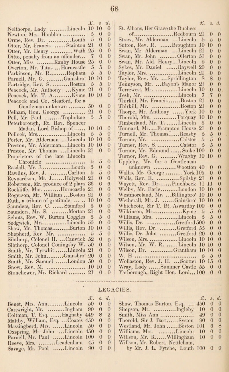 * £. s. d. £. s. d. Nelthorpe, Lady ..Lincoln 10 10 0 St. Albans, Her Grace the Duchess Newton, Mrs. Houblon. 5 0 0 of. . Redbourn 21 0 0 Orme, Rev. Dr.Louth 5 0 0 Straw, Mr. Alderman ...Lincoln 5 5 0 Otter, Mr. Francis .Stainton 21 0 0 Sutton, Rev. R. Broughton 10 10 0 Otter, Mr. Henry .Wath 25 0 0 Swan, Mr. Alderman ...Lincoln 21 0 0 Ditto, penalty from an offender... 7 0 0 Swan, Mr. John . 51 0 0 Otter, Miss .Ranby House 25 0 0 Swan, Mr. Aid. Henry...Lincoln 5 0 0 Overton, Mr. Titus ... Horncastle 5 5 0 Sykes, Mr. Daniel .. 20 0 0 Parkinson, Mr. R.Repham 5 5 0 Taylor, Mrs... 21 0 0 Parnell, Mr. G.Gainsbro’ 10 10 0 Taylor, Rev. Mr. ...Spridlington 8 8 0 Partridge, Rev. S.Boston 5 5 0 Tennyson, Mr. ...Bay on’s Manor 21 0 0 Peacock, Mr. Anthony ...Kyme 21 0 0 Terre west, Mr. 10 0 0 Peacock, Mr. T. A...Kyme 10 10 0 Tesh, Mr. 7 7 0 Peacock and Co. Sleaford, for a Thirkill, Mr. Francis . 21 0 0 Gentleman unknown . 50 0 0 Thirkill, Mr. 21 0 0 Pelham, Hon. George . 21 0 0 Thorpe, Mr. Anthony .York 10 0 0 Pell, Mr. Paul .Tupholme 5 5 0 Thorold, Mrs. 10 10 0 Peterborough, Rt. Rev. Spencer Timberland, Mr. T... 5 0 0 Madan, Lord Bishop of. 10 10 0 Tunnard, Mr. ...Frampton House 21 0 0 Pollock, Mrs..Lincoln 5 5 0 Turnell, Mr. Thomas. 5 5 0 . Porter, Mr. Alderman ...Lincoln 10 10 0 Turner, Mr. 5 5 0 Preston, Mr. Alderman...Lincoln 10 10 0 Turner, Rev. S. 5 5 0 Preston, Mr. Thomas ...Lincoln 21 0 0 Turnor, Mr. Edmund 0 0 Proprietors of the late Lincoln Turn or, Rev. G. 0 Chronicle . 5 5 0 Uppleby, Mr. for a Gentleman Rasdall, Mr. J.Louth 5 0 0 unknown . 0 0 Rawlins, Rev. J. ..Carlton 5 5 0 Wallis, Mr. George .. .York 105 0 0 Reynardson, Mr. J..Holywell 21 0 0 Walls, Rev. E. 0 0 Robertson, Mr. produce of 2 plays 36 6 6 Wayett, Rev. Dr. Pinchbeck 11 11 0 Rockliffe, Mrs.Horncastle 21 0 0 Welby, Mr. Earle. 10 10 0 Rogerson, Mr. William ...Boston 21 0 0 Westmoreland, Mr. ... Billingbro’ 10 10 0 Ruth, a tribute of gratitude . 10 10 0 Wetherall, Mr. J. ..Gainsbro’ 10 10 0 Saunders, Rev. C.Stamford 5 0 0 Whichcote, Sir T. Bt. Aswardby 100 0 0 Saunders, Mr. S. .Morton 21 0 0 Wilkinson, Mr. 5 5 0 Schuts, Rev. W. Burton Coggles 5 5 0 Williams, Mrs. 5 5 0 Sedgwick, Mrs.Lincoln 50 0 0 Willis, Dr. 0 0 Shaw, Mr. Thomas.Burton 10 10 0 Willis, Rev. Dr. 0 0 Shepherd, Rev. Mr. .. 5 5 0 Willis, Dr. John . 0 0 Sibthorp, Colonel H. ...Canwiek 52 0 0 Wilson, Mrs. 10 10 0 Sibthorp, Colonel Coningsby W. 50 0 0 Wilson, Mr. W. R. .. ....Lincoln 10 10 0 Smith, Mr. Tyrwhit.Lincoln 21 0 0 Wilson, Dr. . Grantham 10 10 0 Smith Mr John.Gainsbro’ 20 0 o W. H..... 5 5 0 Smith, Mr. Samuel .London 50 0 0 Wollaston, Rev. J. H. ... Scotter 10 15 0 Snow, Rev. M. 10 10 0 Wray, Lady .Summer Castle 55 0 0 Stonehewer, Mr. Richard. 21 0 0 Yarborough, Right Hon. Lord... 100 0 0 LEGACIES. £. s. d. Benet, Mrs. Ann.Lincoln 50 0 0 Cartwright, Mr.Ingham 90 0 0 Coltman, T. Esq.Hagnaby 449 8 3 Maltby, William, Esq. ...Coates 450 0 0 Massingberd, Mrs.Lincoln 50 0 0 Oxspring, Mr. John ...Lincoln 450 0 0 Parnell, Mr. Paul .Lincoln 100 0 0 Reeve, Mrs.Leadenham 45 0 0 Savage, Mr. Pool ......Lincoln 90 0 0 Shaw, Thomas Burton, Esq. ... 450 s. 0 d. 0 Simpson, Mr. Smith, Miss Ann . .Ingleby 10 0 0 49 0 0 Thorold, Sir J. Bart_ 90 0 0 Westland, Mr. John_ 101 6 8 Williams, Mrs. , Lincoln 10 0 0 Willson, Mr. R.Willingham 10 0 0 Willson, Mr. Robert, Nettleham, by Mr. J. L. Fytche, Louth 100 0 0