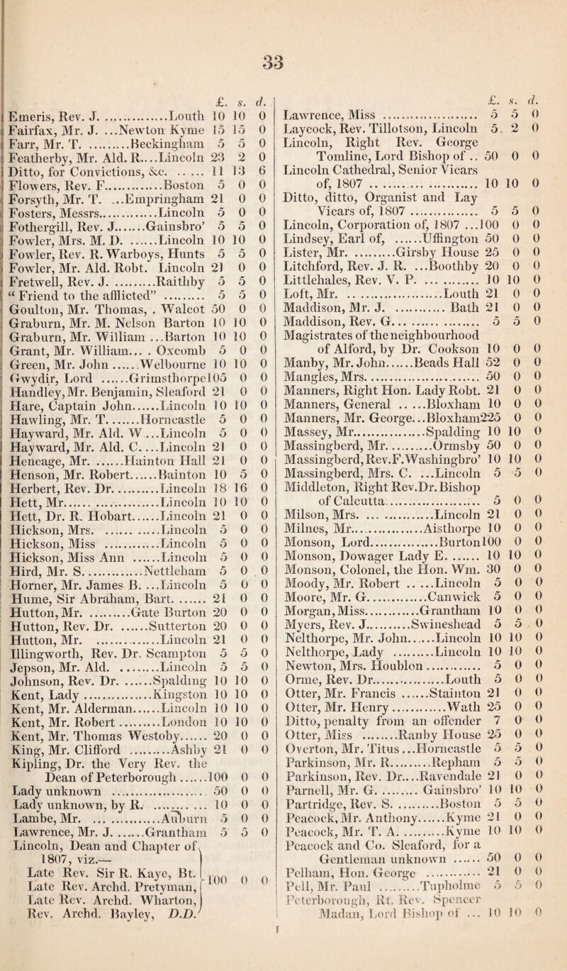 £. s. EmeriSj Rev. J.Louth 10 10 Fairfax, Mr. J. ...Newton Kyme 15 15 Farr, Mr. T.Becking ham 5 5 Featherby, Mr. Alcl. R....Lincoln 23 2 Ditto, for Convictions, &c.11 3 3 Flowers, Rev. F.Boston 5 0 Forsyth, Mr. T. ...Empringham 21 0 Fosters, Messrs.Lincoln 5 0 Fothergill, Rev. J.Gainsbro’ 5 5 Fowler, Mrs. M. D.Lincoln 10 10 Fowler, Rev. R. Warboys, Hunts 5 5 Fowler, Mr. Aid. Robt. Lincoln 21 0 Fretwell, Rev. J.Raithby 5 5 “ Friend to the afflicted” . 5 5 Goulton, Mr. Thomas, . Walcot 50 0 Grab urn, Mr. M. Nelson Barton 10 10 Grab urn, Mr. William ...Barton 10 10 Grant, Mr. William... . Ox comb 5 0 Green, Mr. John.Welbourne 10 10 Gwydir, Lord .GrimsthorpeI05 0 Handley,Mr. Benjamin, Sleaford 21 0 Hare, Captain John.Lincoln 10 10 Hawling, Mr. T.Horncastle 5 0 Hayward, Mr. Aid. W ...Lincoln 5 0 Hayward, Mr. Aid. C. ...Lincoln 21 0 Heneage, Mr.Hainton Hall 21 0 Henson, Mr. Robert.Bain ton 10 5 Herbert, Rev. Dr.Lincoln 18 16 Hett, Mr.Lincoln 10 10 Hett, Dr. R. Hobart.Lincoln 21 0 Hickson, Mrs.Lincoln 5 0 Hickson, Miss .Lincoln 5 0 Hickson, Miss Ann .Lincoln 5 0 Hird, Mr. S.Nettleham 5 0 Horner, Mr. James B. ...Lincoln 5 0 Hume, Sir Abraham, Bart. 21 0 Hutton, Mr.Gate Burton 20 0 Hutton, Rev. Dr.Sutterton 20 0 Hutton, Mr. .. Lincoln 21 0 Illingworth, Rev. Dr. Scampton 5 5 Jepson, Mr. Aid. ..Lincoln 5 5 Johnson, Rev. Dr. ......Spalding 10 10 Kent, Lady..Kingston 10 10 Kent, Mr. Alderman.Lincoln 10 10 Kent, Mr. Robert...London 10 10 Kent, Mr. Thomas Wcstoby. 20 0 King, Mr. Clifford .Ashby 21 0 Kipling, Dr. the Very Rev. the Dean of Peterborough.100 0 Lady unknown . 50 0 Lady unknown, by R. .. 10 0 Lambe, Mr.Auburn 5 0 Lawrence, Mr. J.Grantham 5 5 Lincoln, Dean and Chapter of, 1807, viz.— Late Rev. Sir R. Kaye, Bt. ( . 0 Late Rev. Archd. Pretyman, f Late Rev. Archd. Wharton, Rev. Archd. Bayley, D.D. £. s. d. Lawrence, Miss ..... 5 5 0 Laycock, Rev. Tillotson, Lincoln 5 2 0 Lincoln, Right Rev. George Tomline, Lord Bishop of ., 50 0 0 Lincoln Cathedral, Senior Vicars of, 1807 .... 10 10 0 Ditto, ditto, Organist and Lay Vicars of, 1807 . 5 5 0 Lincoln, Corporation of, 1807 . ..100 0 0 Lindsey, Earl of, .Uflington 50 0 0 Lister, Mr. . ..Girsby House 25 0 0 Litchford, Rev. J. R. ...Boothby 20 0 0 Littlehales, Rev. V. P.. 10 10 0 Loft, Mr. .. . Louth 21 0 0 Maddison, Mr. J.Bath 21 0 0 Maddison, Rev. G... .. 5 5 0 Magistrates of the neighbourhood of Alford, by Dr. Cookson 10 0 0 Manby, Mr. John.Beads Hall 52 0 0 Mangles, Mrs... 50 0 0 Manners, Right Hon. Lady Robt. 21 0 0 Manners, General .Bloxham 10 0 0 Manners, Mr. George...Bloxham225 0 0 Massey, Mr.Spalding 10 10 0 Massingberd, Mr..Ornisby 50 0 0 Massingberd, Rev.F.Washingbro’ 10 10 0 Massingberd, Mrs. C. ...Lincoln 5 5 0 Middleton, Right Rev.Br. Bishop of Calcutta... 5 0 0 Milson, Mrs. ... . Lincoln 21 0 0 Milnes, Mr.....Aistliorpe 10 0 0 Monson, Lord..BurtonlOO 0 0 Monson, Dowager Lady E.. 10 10 0 Monson, Colonel, the lion. Wm. 30 0 0 Moody, Mr. Robert .....Lincoln 5 0 0 Moore, Mr. G .Can wick 500 Morgan, Miss.Grantham 10 0 0 Myers, Rev. J...Swineshead 5 5 0 Nelthorpe, Mr. John.Lincoln 10 10 0 Nelthorpe, Lady ..Lincoln 10 10 0 Newton, Mrs. Houblon. 5 0 0 Orine, Rev. Dr..Louth 5 0 0 Otter, Mr. Francis ......Stainton 21 0 0 Otter, Mr. Henry.Wath 25 0 0 Ditto, penalty from an offender 7 0 0 Otter, Miss .Ranby House 25 0 0 Overton, Mr. Titus ...Horncastle 5 5 0 Parkinson, Mr. R.Repham 5 5 0 Parkinson, Rev. Dr....Ravendale 21 0 0 Parnell, Mr. G.Gainsbro’ 10 10 0 Partridge, Rev. S.Boston 5 5 0 Peacock, Mr. Anthony.Kyme 21 0 0 Peacock, Mr. T. A.Kyme 10 SO 0 Peacock and Co. Sleaford, for a Gentleman unknown . 50 0 0 Pelham, Hon. George . 21 0 0 Pell, Mr. Paul .Tupliolme 5 5 0 Peterborough, Rt. Rev, Spencer Madan, Lord Bishop of ... 10 10 0 T d. 0 0 0 0 6 0 0 0 0 0 0 0 0 0 0 0 0 0 0 0 0 0 0 0 0 0 0 0 0 0 0 0 0 0 0 0 0 0 0 0 0 0 0 0 0 0 0 0 0 0 0 0 0