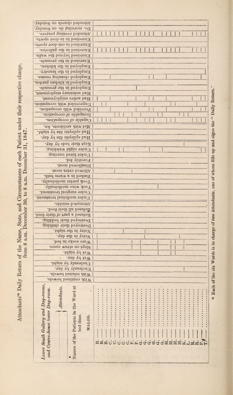 Attendants’* Daily Return of the Name, State, and Circumstances of each Patient under their respective charge, from 8 a.m. December 30, to 8 a.m. December 31, 1847. •irapuns no qo-mqo papuajjy | •^tepuns uo -op huiu.tout 'OQ | ' •s.iol'B.id iiutuaAa papuajjy II I I 1 I 1 II 1 II 1 1 i 1 1 I 1 1 1 II •sj.iods joop-ui ui paspjaxg; | •sjjods aoop-jno ut paspjaxg; | •sat-iapeS aqj m paspiaxg; j | | 1 II 1 1 1 1 1 1 1 1 1 1 1 1 1 1 1 1 1 •speM aqj puolaq paspjaxg; | •spuuojh aqj ut pasp.taxq; | •uaqojtq aqj ut pa^optuiq | •A.tpuncj aqj ui paloplurq | •smooi Sutueap paXojdutg; | | | | •uapjeh uaqojtq ui paloiduig | •spuno.iS aqj ut pa^optuig; | •juauniopluia iaejuapas pejj [ quauriojdraa aAijoe pen III 1 1 1 1 1 •uotjednooo qjtAV paptAO.iduQ | •uotjednooo qjiAY paptAO-qj | •notjednoao jo apjedeoui | 1 1 1 1 1 II 1 | •uotjednooo jo ajqedeo | | | | | | | | | | 1 | | II II •03? ‘sjuappoe qjtAi jaj\[ | •jq£tu Iq sjp otjdaqda pen I ••£ep Iq sip oijdaqda pen | •jfep iq spaq .uaqj jdajj | •SuiqojeAi. jqSra .tapun | | | | | | | | | •Suisinu pajjq .lapujq | •paj Aiqiojoq | •jeacu paAvoqiesTo; | •jeaui eqxa paAiopy | •qjeq ulibai e ut paqjeg; | •Iqeupipatu .xapod qooj, | •^qcuptpoui auiAV poop | •juatnjea.il peotS.ms aapujq | quauqea.il psupipaui japujq | •apptns pajduiajjy | •pooj .ipqj qe pasnjajj; | •pooj .uaqj jo jjed e pasnjajj | •Sutppaq apqj palojjsad | •Smqjop .uaqj paAo.qsajj | •jqStu aqj ut asiox | •lep aqj ut jfstox 1 1 •paq ui sqoos a.toAv I | | | 1 II 1 •saseo Ave-ijs uo jdajs | | | | III •jqthu Aq jaAj | 1 1 1 1 •Xep Aq ja^ | •jqhtu Aq ljueapurL | •ATtp Aq AJireaptUfJ | •spAioq paxep.t qjt^ | •spAioq pauquoa qjt^ | g o o 5-. 42 +-> ce 6 o i 8 § V 3 1 s 5JJ c£ C5 •« Cl ■Si <D rQ s .2 e s to G o 6 a •43 CO *+-> < e £ c cS **<> 1 ■4-» £ O O to CD S o e e B C$ # % * Each of the six Wards is in charge of two Attendants, one of whom tills up and signs the “ Daily Return.”