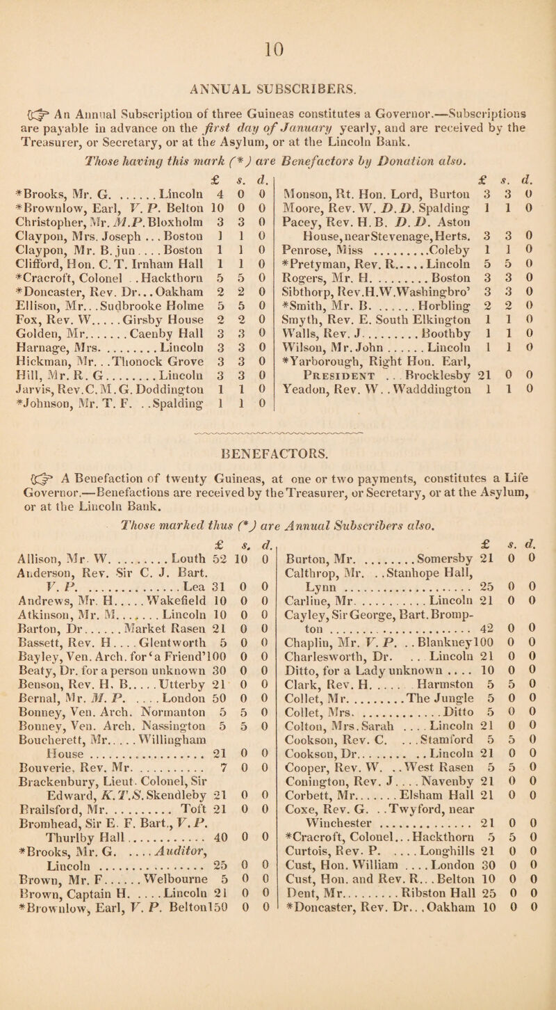 ANNUAL SUBSCRIBERS. {Cfr1 An Annual Subscription of three Guineas constitutes a Governor.—Subscriptions are pa} able in advance on the first day of January yearly, and are received by the Treasurer, or Secretary, or at the Asylum, or at the Lincoln Bank. Those having this mark (*) ar £ s. d. ^Brooks, Mr. G.Lincoln 4 0 0 *Brownlow, Earl, V. P. Belton 10 0 0 Christopher, Mr. M.P. Bloxholm 3 3 0 Claypon, Mrs. Joseph .. .Boston 1 1 0 Claypon, Mr. B. jun .... Boston 1 1 0 Clifford, Hon. C. T. Irnham Hall 110 *Cracroft, Colonel .Hackthorn 5 5 0 * Doncaster, Rev. Dr... Oakham 2 2 0 Ellison, Mr... Sudbrooke Holme 5 5 0 Fox, Rev. W.Girsby House 2 2 0 Golden, Mr.Caenby Hall 3 3 0 Harnage, Mrs.Lincoln 3 3 0 Hickman, Mr.. .Thonock Grove 3 3 0 Hill, Mr. R. G.Lincoln 3 3 0 Jarvis, Rev. C.M.G. Doddington 110 ^Johnson, Mr. T. F. ..Spalding 110 Benefactors by Donation also. £ s. d. Monson, Rt. Hon. Lord, Burton 3 3 0 Moore, Rev. W. D.D. Spalding 110 Pacey, Rev. H. B. D.D. Aston House, nearStevenage, Herts. 3 3 0 Penrose, Miss .Coleby 110 *Pretyman, Rev. R.Lincoln 5 5 0 Rogers, Mr. H.Boston 3 3 0 Sibthorp, Rev.H.W.Washingbro’ 3 3 0 * Smith, Mr. B. ...... Horbling 2 2 0 Smyth, Rev. E. South Elkington 110 Walls, Rev. J.Boothby 1 1 0 Wilson, Mr. John ...... Lincoln 110 * Yarborough, Right Hon. Earl, President .. Brocklesby 21 0 0 Yeadon, Rev. W. . Wadddington 110 BENEFACTORS. Iff* A Benefaction of twenty Guineas, at one or two payments, constitutes a Life Governor “Benefactions are received by the Treasurer, or Secretary, or at the Asylum, or at the Lincoln Bank. Those marked thus (*) are Annual Subscribers also. £ s. d. £ s. d. Allison, Mr W.Louth 52 10 0 Burton, Mr. .. Somersby 21 0 0 Anderson, Rev. Sir C. J. Bart. Calthrop, Mr. . .Stanhope Hall, V. P.Lea 31 0 0 Lynn .. 25 0 0 Andrews, Mr. H.... .Wakefield 10 0 0 Carline, Mr. .... Lincoln 21 0 0 Atkinson, Mr. M....... Lincoln 10 0 0 Cayley, Sir George, Bart. Bromp- Barton, Dr.Market Rasen 21 0 0 ton . 42 0 0 Bassett, Rev. H .... Glentworth 5 0 0 Chapliu, Mr. V. P. .. BlankneylOO 0 0 Bayley, Yen. Arch, for‘a Friend’100 0 0 Charlesworth, Dr. . . Lincoln 21 0 0 Beaty, Dr. for a person unknown 30 0 0 Ditto, for a Lady unknown .... 10 0 0 Benson, Rev. H. B.Utterby 21 0 0 Clark, Rev. H. . . . Harmston 5 5 0 Bernal, Mr. M. P.London 50 0 0 Collet, Mr. .The Jungle 5 0 0 Bonney, Ven. Arch. Normanton 5 5 0 Collet, Mrs. .Ditto 5 0 0 Bonney, Ven. Arch. Nassiugton 5 5 0 Colton, Mrs. Sarah .... Lincoln 21 0 0 Boucherett, Mr.Willingham Cookson, Rev. C. ... Stamford 5 5 0 House... 21 0 0 Cookson, Dr. . .. Lincoln 21 0 0 Rouverie, Rev. Mr. 7 0 0 Cooper, Rev. W. . .West Rasen 5 5 0 Brackenbury, Lieut. Colonel, Sir Conington, Rev. J. . . . Navenby 21 0 0 Edward, K. T.S. Skendleby 21 0 0 Corbett, Mr. El sham Hall 21 0 0 Brailsford, Mr. Toft 21 0 0 Coxe, Rev. G. . . Twyford, near Bromhead, Sir E. F. Bart., V.P. Winchester ... 21 0 0 Thurlby Hall.. 40 0 0 #Cracroft, Colonel. .. Hackthorn 5 5 0 ^Brooks, Mr. G.Auditor, Curtois, Rev. P. . .. . Longhills 21 0 0 Lincoln . 25 0 0 Cust, Hon. William .... London 30 0 0 Brown, Mr. F.Welbourne 5 0 0 Cust, Hon. and Rev. R.. .Belton 10 0 0 Brown, Captain H.Lincoln 21 0 0 Dent, Mr. Ribston Hall 25 0 0 *Rrownlow, Earl, V. P. Beltonl50 0 0 * Doncaster, Rev. Dr.. .Oakham 10 0 0