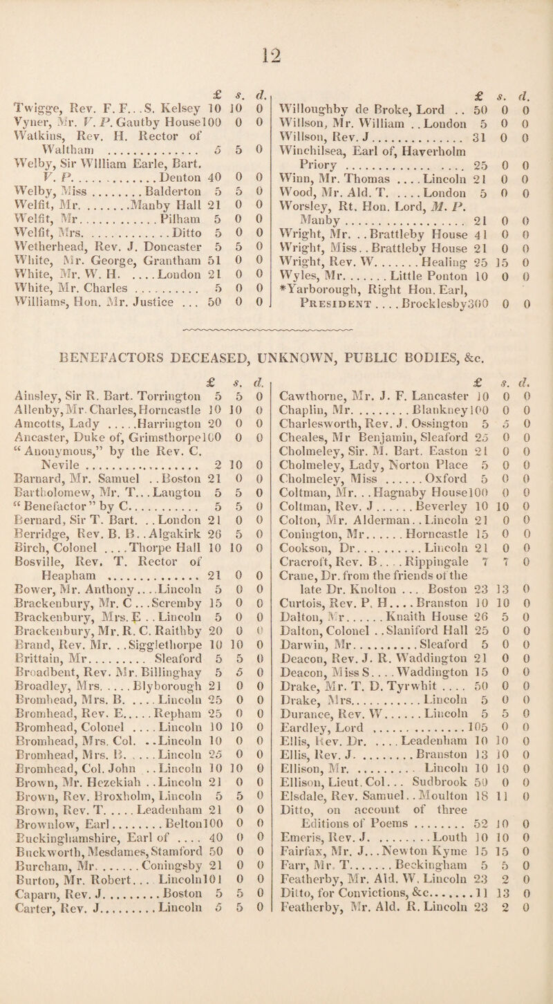 £ s. d. £ s. d. Twigge, Rev. F.F...S. Kelsey 10 10 0 Willoughby de Broke, Lord . . 50 0 0 Vyner, Mr. V. P. Gautby HouselOO 0 0 Willson, Mr. William . .London 5 0 0 Watkins, Rev. FI. Rector of Willson, Rev. J . 31 0 0 Waltham .. 5 5 0 Winchilsea, Earl of, Haverholm Welby, Sir William Earle, Bart. Priory. 25 0 0 V. P..Denton 40 0 0 Winn, Mr. Thomas .... Lincoln 21 0 0 Wrelby, Miss.Balderton 5 5 0 Wood, Mr. Aid. T.London 5 0 0 Welfit, Mr.Manby Hall 21 0 0 Worsley, Rt. Hon. Lord, M. P. Welfit, Mr.Pilham 5 0 0 Manby. 21 0 0 Welfit, Mrs.Ditto 5 0 0 Wright, Mr. ..Brattleby House 41 0 0 Wetherhead, Rev. J. Doncaster 5 5 0 Wright, Miss. .Brattleby House 21 0 0 White, Mr. George, Grantham 51 0 0 Wright, Rev. W.Healing 25 15 0 White, Mr. W. H.Loudon 21 0 0 Wyles, Mr.Little Ponton 10 0 0 White, Mr. Charles. 5 0 0 ^Yarborough, Right Hon. Earl, Williams, Hon. Mr. Justice ... 50 0 o President .... Brocklesby300 0 0 BENEFACTORS DECEASED, UNKNOWN, PUBLIC BODIES, &c. £ s. d. £ s. d. Ainsley, Sir R. Bart. Torriugton 5 5 0 Cawthorne, Mr. J. F. Lancaster 10 0 0 Allenby,Mr. Charles, Horncastle ]0 10 0 Chaplin, Mr.BlankneylOO 0 0 Amcotts, Lady .Harrington 20 0 0 Charleswortli, Rev. J , Ossington 5 5 0 Ancaster, Duke of, GrimsthorpelGO 0 0 Cheales, Mr Benjamin, Sleaford 2,5 0 0 “ Anonymous,” by the Rev. C. Cholmeley, Sir. M. Bart. Easton 21 0 0 Nevile .. 2 10 0 Cholmeley, Lady, Norton Place 5 0 0 Barnard, Mr. Samuel . . Boston 21 0 0 Cholmeley, Miss .Oxford 5 0 0 Bartholomew, Mr. T.. .Laugton 5 5 0 Coltman, Mr, . .Hagnaby HouselOO 0 0 “ Benefactor ” by C. 5 5 0 Coltman, Rev. J.Beverley 10 10 0 Bernard, Sir T. Bart. .. London 21 0 0 Colton, Mr. Alderman.. Lincoln 21 0 0 Berridge, Rev. B. B. .Algakirk 20 5 0 Conington, Mr.Horncastle 15 0 0 Birch, Colonel .. . .Thorpe Hall 10 10 0 Cookson, Dr.Lincoln 21 0 0 Bosville, Rev. T. Rector of Cracroft, Rev. B.. . Rippingale 7 7 0 Heapham . 21 0 0 Craue, Dr. from the friends of the Bower, Mr. Anthony ... Lincoln 5 0 0 late Dr. Knolton ... Boston 23 13 0 Brackenbury, Mr. C ... Scremby 15 0 0 Curtois, Rev. P, H.... Branston 10 10 0 Brackenbury, Mrs.B ..Lincoln 5 0 0 Dalton, Mr.Knaith House 26 5 0 Brackenbury, Mr. R. C. Raithby 20 0 0 Dalton, Colonel .. Slaniford Hall 25 0 0 Brand, Rev. Mr. .. Sigglethorpe 10 10 0 Darwin, Mr.Sleaford 5 0 0 Brittain, Mr. Sleaford 5 5 0 Deacon, Rev. J. R. Waddington 21 0 0 Broadbent, Rev. Mr. Biilinghay 5 5 0 Deacon, MissS... .Waddington 15 0 0 Broadley, Mrs.Blyborough 21 0 0 Drake, Mr. T. D. Tyrwhit .... 50 0 0 Bromhead, Mrs. B.Lincoln 25 0 0 Drake, Mrs.Lincoln 5 0 0 Bromhead, Rev. E.Repham 25 0 0 Durance, Rev. W.Lincoln 5 5 0 Bromhead, Colonel .... Lincoln 10 10 0 Eardley, Lord ..105 0 0 Bromhead, Mrs. Col. . .Lincoln 10 0 0 Ellis, Rev. Dr.Leadenham 10 10 0 Bromhead, Mrs. B.Lincoln 2 5 0 0 Ellis, Rev. J.Branston 13 10 0 Bromhead, Col. John . .Lincoln 10 10 0 Ellison, Mr. Lincoln 10 10 0 Brown, Mr. Hezekiah . .Lincoln 21 0 0 Ellison, Lieut. Col. .. Sudbrook 50 0 0 Brown, Rev. Broxholm, Uncoin 5 5 0 Elsdale, Rev. Samuel. .Moulton 18 1] 0 Brown, Rev. T.Leadenham 21 0 0 Ditto, on account of three Browniow, Earl.BeltonlOO 0 0 Editions of Poems. 52 JO 0 Buckinghamshire, Earl of .... 40 0 0 Emeris, Rev. J.Louth 10 10 0 Buckworth, Mesclames, Stamford 50 0 0 Fairfax, Mr. J.. .Newton Kyme 15 15 0 Burcham, Mr.Coningsby 21 0 0 Farr, Mr T.Beckingham 5 5 0 Burton, Mr. Robert. .. LincolnlOI 0 0 Featherby, Mr. Aid. W. Lincoln 23 2 0 Caparn, Rev. J.Boston 5 5 0 Ditto, for Convictions, &c. 11 13 0 Carter, Rev. J.....Lincoln 5 5 0 Featherby, Mr. Aid. R. Lincoln 23 2 0