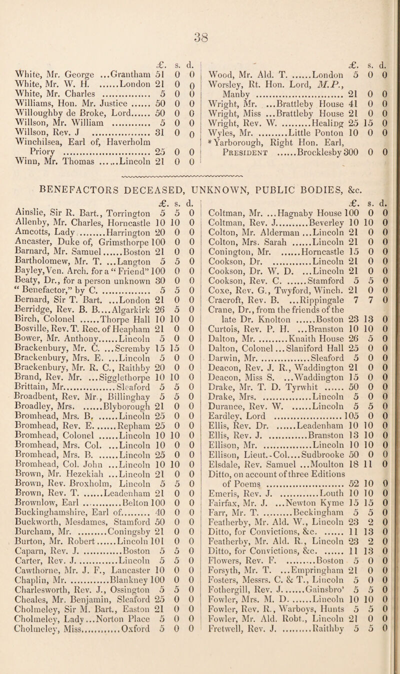 £. s. d. White, Mr. George ...Grantham 51 0 0 White, Mr. W. H.London 21 0 o White, Mr. Charles . 5 0 0 Williams, Hon. Mr. Justice . 50 0 0 Willoughby de Broke, Lord. 50 0 0 Willson, Mr. William . 5 0 0 Willson, Rev. J . 31 0 q Winchilsea, Earl of, Haverholm Priory . 25 0 0 Winn, Mr. Thomas .Lincoln 21 0 0 £. s. d. Wood, Mr. Aid. T.London 5 0 0 Worsley, Rt. Hon. Lord, M.P., Manby . 21 0 0 Wright, Mr. ...Brattleby House 41 0 0 Wright, Miss ...Brattleby House 21 0 0 Wright, Rev. W HealiDg 25 15 0 Wyles, Mr.Little Ponton 10 0 0 * Yarborough, Right Hon. Earl, President .Brocklesby 300 0 0 BENEFACTORS DECEASED, UNKNOWN, PUBLIC BODIES, &c. Ainslie, Sir R. Bart., Torrington Bartholomew, Mr. T. ...Langton -— * ? ^ • • Bernard, Sir T. Bart. Bower, Mr. Anthony.Lincoln Brackenbury, Mr. C. ...Scremby Brackenbury, Mrs. E. ...Lincoln Brackenbury, Mr. R. C., Raid Brand, Rev. Mr. ...Siggletho Brittain, Mr.Sleaford Broadbent, Rev. Mr., Billinghay Brown, Rev. Broxholm, Lincoln Caparn, Rev. J.Boston Carter, Rev. J.Lincoln Charlesworth, Rev. J., Ossington - —j j --- 7 - Cholmeley, Lady ...Norton Place Cholmclev, Miss........Oxford V ' £. s. d. £. s. d. 5 5 0 Coltman, Mr. ...Hagnaby House 100 0 0 10 10 0 Coltman, Rev. J.Beverley 10 10 0 20 0 0 Colton, Mr. Alderman ...Lincoln 21 0 0 100 0 0 Colton, Mrs. Sarah .Lincoln 21 0 0 21 0 0 Conington, Mr.Horncastle 15 0 0 5 5 0 Cookson, Dr.Lincoln 21 0 0 100 0 0 Cookson, Dr. W. D. ...Lincoln 21 0 0 30 0 0 Cookson, Rev. C.Stamford 5 5 0 5 5 0 Coxe, Rev. G., Twyford, Winch. 21 0 0 21 0 0 Cracroft, Rev. B. ...Rippingale 7 7 0 26 5 0 Crane, Dr., from the friends of the 10 10 0 late Dr. Knolton .Boston 23 13 0 21 0 0 Curtois, Rev. P. H. ...Branston 10 10 0 5 0 0 Dalton, Mr.Knaith House 26 5 0 15 15 0 Dalton, Colonel...Slaniford Hall 25 0 0 5 0 0 Darwin, Mr.Sleaford 5 0 0 20 0 0 Deacon, Rev. J. R., Waddington 21 0 0 10 10 0 Deacon, Miss S. ...Waddington 15 0 0 5 5 0 Drake, Mr. T. D. Tyrwhit . 50 0 0 5 5 0 Drake, Mrs.Lincoln 5 0 0 21 0 0 Durance, Rev. W.Lincoln 5 5 0 25 0 0 Earaley, Lord .105 0 0 25 0 0 Ellis, Rev. Dr.Leadenham 10 10 0 10 10 0 Ellis, Rev. J.Branston 13 10 0 10 0 0 Ellison, Mr.Lincoln 10 10 0 25 0 0 Ellison, Lieut. - Col Sudbrooke 50 0 0 10 10 0 Elsdale, Rev. Samuel ...Moulton 18 11 0 21 0 0 Ditto, on account of three Editions 5 5 0 of Poems . 52 10 0 21 0 0 Emeris, Rev. J.Louth 10 10 0 100 0 0 Fairfax, Mr. J. ...Newton Kyme 15 15 0 40 0 0 Farr, Mr. T.Beckingham 5 5 0 50 0 0 Featherby, Mr. Aid. W., Lincoln 23 2 0 21 0 0 Ditto, for Convictions, &c. 11 13 0 101 0 0 Featherbv, Mr. Aid. R,, Lincoln 23 2 0 5 5 0 Ditto, for Convictions, &c. 11 13 0 5 5 0 Flowers, Rev. F.Boston 5 0 0 10 0 0 Forsyth, Mr. T. ...Empringham 21 0 0 100 0 0 Fosters, Messrs. C. & T., Lincoln 5 0 0 5 5 0 Fothergill, Rev. J.Gainsbro’ 5 5 0 25 0 0 Fowler, Mrs. M. D.Lincoln 10 10 0 21 0 0 Fowler, Rev. R., Warboys, Hunts 5 5 0 5 0 0 Fowler, Mr. Aid. Robt., Lincoln 21 0 0 5 0 0 Fretwell, Rev. J.Raithby 5 5 0