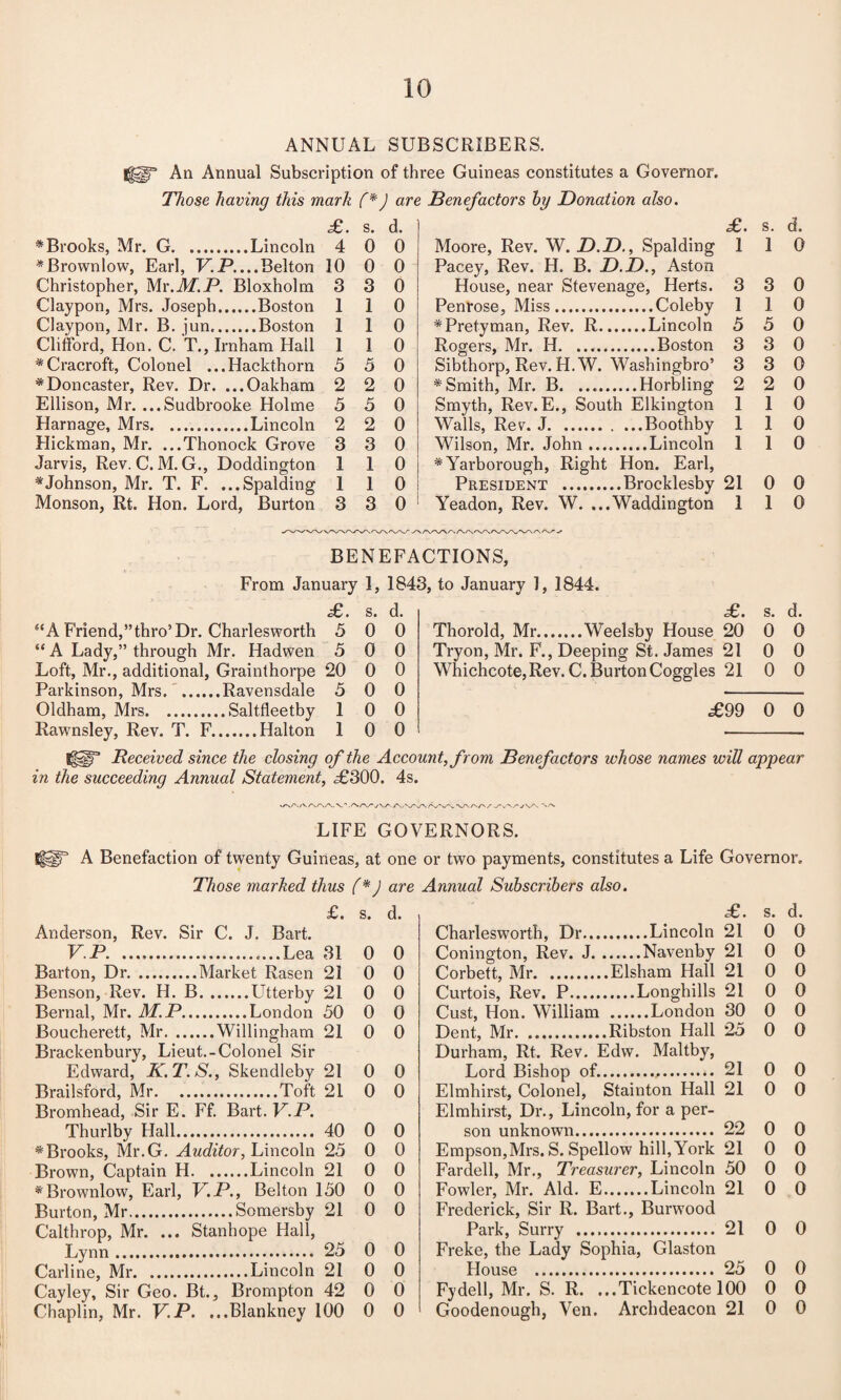 ANNUAL SUBSCRIBERS. An Annual Subscription of three Guineas constitutes a Governor. Those having this mark (* ) are Benefactors by Donation also. * Brooks, Mr. G.Lincoln 4 0 0 *Brownlow, Earl, V. P.... Belton 10 0 0 Christopher, Mr.M.P. Bloxholm 330 Claypon, Mrs. Joseph.Boston 110 Claypon, Mr. B. jun.Boston 110 Clifford, Hon. C. T., Irnhara Hall 110 *Cracroft, Colonel ...Hackthorn 5 5 0 * Doncaster, Rev. Dr. ...Oakham 2 2 0 Ellison, Mr. ...Sudbrooke Holme 5 5 0 Harnage, Mrs.Lincoln 2 2 0 Hickman, Mr. ...Thonock Grove 3 3 0 Jarvis, Rev. C. M. G., Doddington 110 * Johnson, Mr. T. F. ...Spalding 110 Monson, Rt. Hon. Lord, Burton 3 3 0 £. s. d. Moore, Rev. W. D.D., Spalding 110 Pacey, Rev. H. B. D.D., Aston House, near Stevenage, Herts. 3 3 0 Penrose, Miss.Coleby 110 *Pretyman, Rev. R.Lincoln 5 5 0 Rogers, Mr. H.Boston 3 3 0 Sibthorp, Rev. H. W. Washingbro’ 3 3 0 * Smith, Mr. B.Horbling 2 2 0 Smyth, Rev. E., South Elkington 110 Walls, Rev. J.Boothby 110 Wilson, Mr. John.Lincoln 110 * Yarborough, Right Hon. Earl, President .Brocklesby 21 0 0 Yeadon, Rev. W. ...Waddington 110 BENEFACTIONS, From January 1, 1843, to January 1, 1844. £. s. d. £. s. d. Thorold, Mr.Weelsby House 20 0 0 Tryon, Mr. F., Deeping St. James 21 0 0 Whichcote,Rev.C. Burton Coggles 21 0 0 “ A Friend,”thro’ Dr. Charlesworth 5 0 0 “ A Lady,” through Mr. Hadwen 5 0 0 Loft, Mr., additional, Grainthorpe 20 0 0 Parkinson, Mrs.Ravensdale 5 0 0 - Oldham, Mrs.Saltfleetby 10 0 .£99 0 0 Rawnsley, Rev. T. F.Halton 10 0 S^§T Received since the closing of the Account, from Benefactors whose names will appear in the succeeding Annual Statement, £300. 4s. vAAA/NrvA.V'AA^yV.A-V'^/VWVN/N/V/' S' .'N /- j V/N. LIFE GOVERNORS. EHf A Benefaction of twenty Guineas, at one or two payments, constitutes a Life Governor. Those marked thus f*J are Annual Subscribers also. £. s. Anderson, Rev. Sir C. J. Bart. V.P. ..... ....Lea 31 Barton, Dr.Market Rasen 21 Benson, Rev. H. B.Utterby 21 Bernal, Mr. M.P.London 50 Boucherett, Mr.Willingham 21 Brackenbury, Lieut.-Colonel Sir Edward, K.T.S., Skendleby 21 Brailsford, Mr.Toft 21 Bromhead, Sir E. Ff. Bart. U.IP. Thurlby Hall. 40 * Brooks, Mr.G. Auditor, Lincoln 25 Brown, Captain H.Lincoln 21 *Brownlow, Earl, V.P., Belton 150 Burton, Mr.Somersby 21 Calthrop, Mr. ... Stanhope Hall, Lynn. 25 0 Carline, Mr.Lincoln 21 0 Cayley, Sir Geo. Bt., Brompton 42 0 Chaplin, Mr. V.P. ...Blankney 100 0 0 0 0 0 0 0 0 0 0 0 0 0 0 0 0 0 £. s. d. Charlesworth, Dr.Lincoln 21 0 0 Conington, Rev. J.Navenby 21 0 0 Corbett, Mr.Elsham Hall 21 0 0 Curtois, Rev. P.Longhills 21 0 0 Cust, Hon. William .London 30 0 0 Dent, Mr.Ribston Hall 25 0 0 Durham, Rt. Rev. Edw. Maltby, Lord Bishop of.... 21 0 0 Elmhirst, Colonel, Stainton Hall 21 0 0 Elmhirst, Dr., Lincoln, for a per¬ son unknown. 22 0 0 Empson,Mrs. S. Spellow hill, York 21 0 0 Fardell, Mr., Treasurer, Lincoln 50 0 0 Fowler, Mr. Aid. E.Lincoln 21 0 0 Frederick, Sir R. Bart., Burwood Park, Surry . 21 0 0 Freke, the Lady Sophia, Glaston House . 25 0 0 Fydell, Mr. S. R. ...Tickencote 100 0 0 Goodenough, Yen. Archdeacon 21 0 0