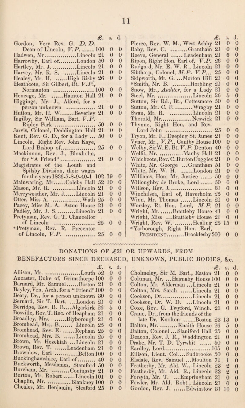 £. s. d. Gordon, Very Rev. G. D. D. Dean of Lincoln, V.P. 100 0 0 Hadwen, Mr.Lincoln 21 0 0 Harrowby, Earl of..London 50 0 0 Hartley, Mr. J.Lincoln 21 0 0 Harvey, Mr. R. S.Lincoln 21 0 0 Healey, Mr. H.High Risby 26 0 0 Heathcote, Sir Gilbert, Bt. V.P., Norraanton . 100 0 0 Heneage, Mr.Hainton Hall 21 0 0 Higgings, Mr. J., Alford, for a person unknown . 21 0 0 Hutton, Mr. H. W.Beverley 21 0 0 Ingilby, Sir William, Bart. V.P. Ripley Park . 50 0 0 Jarvis, Colonel, Doddington Hall 21 0 0 Kent, Rev. G. D., for a Lady ... 50 0 0 Lincoln, Right Rev. John Kaye, Lord Bishop of. 25 0 0 Mackinnon, Rev. J., Bloxholm, for “A Friend”. 21 0 0 Magistrates of the Louth and Spilsby Division, their wages for the years 1836-7-8-9-40-1 102 19 0 Mainwaring, Mr.Coleby Hall 52 10 0 Mason, Mr. R.Lincoln 21 0 0 Merryweather, Mr. J.Lincoln 21 0 0 Otter, Miss A.Wath 25 0 0 Pacey, Miss M. A. Aston House 21 0 0 Padley, Mr. J. S.Lincoln 21 0 0 Pretyman, Rev. G. T. Chancellor of Lincoln . 25 0 0 * Pretyman, Rev. R. Precentor of Lincoln, V.P. . 25 0 0 DONATIONS OF .£21 BENEFACTORS SINCE DECEASED £. s. d. Allison, Mr.Louth 52 0 0 Ancaster, Duke of, Grimsthorpe 100 0 0 Barnard, Mr. Samuel.Boston 21 0 0 Bayley,Ven. Arch, fora “ Friend” 100 0 0 Beaty, Dr., for a person unknown 30 0 0 Bernard, Sir T. Bart. ...London 21 0 0 Berridge, Rev. B. B....Algarkirk 26 5 0 Bosville, Rev.T.Rec. of Heapham 21 0 0 Broadley, Mrs.Blyborough 21 0 0 Bromhead, Mrs. B. Lincoln 25 0 0 Bromhead, Rev. E.Repham 25 0 0 Bromhead, Mrs. B.Lincoln 25 0 0 Brown, Mr. Hezekiah ...Lincoln 21 0 0 Brown, Rev. T.Leadenham 21 0 0 Brownlow, Earl .Belton 100 0 0 Buckinghamshire, Earl of. 40 0 0 Buckworth, Mesdames, Stamford 50 0 0 Burcham, Mr.Coningsby 21 0 0 Burton, Mr. Robert.Lincoln 101 0 0 Chaplin, Mr.Blankney 100 0 0 Cheales, Mr. Benjamin, Sleaford 25 0 0 cf. s. d. Pierce, Rev. W. M., West Ashby 21 0 0 Raby, Rev. C.Grantham 21 0 0 Reeve, General .Leadenham 21 6 0 Ripon, Right Hon. Earl of, V.P. 26 0 0 Rudgard, Mr. E. W. R., Lincoln 21 0 0 Sibthorp, Colonel, M.P. V.P... 25 0 0 Skipworth, Mr. G. ...Morton Hill 21 0 0 * Smith, Mr. B.Horbling 21 0 0 Snow, Mr., Auditor, for a Lady 21 0 0 Steel, Mr.Lincoln 26 5 0 Sutton, Sir Rd., Bt., Cottesmore 50 0 0 Sutton, Mr. C. F.Wragby 21 0 0 Swan, Mr. R....Lincoln 21 0 0 Thorold, Mr.Neswick 21 0 0 Thynne, Right Hon. and Rev. Lord John . 25 0 0 Tryon, Mr. F., Deeping St. James 21 0 0 Vyner, Mr., V.P., Gautby House 100 0 0 Welby, SirW. E. Bt. V.P. Denton 40 0 0 Welfit, Mr.Manby Hall 21 0 0 Whichcote,Rev. C. BurtonCoggles 21 0 0 White, Mr. George ...Grantham 51 0 0 White, Mr. W. H.London 21 0 0 Williams, Hon. Mr. Justice . 50 0 0 Willoughby de Broke, Lord. 50 0 0 Willson, Rev. J. 31 0 0 Winchilsea, Earl of, Haverholm 25 0 0 Winn, Mr. Thomas .Lincoln 21 0 0 Worsley, Rt. Hon. Lord, M.P. 21 0 0 Wright, Mr.Brattleby House 41 0 0 Wright, Miss ...Brattleby House 21 0 0 Wright, Rev. W.Healing 25 15 0 * Yarborough, Right Hon. Earl, President.Brocklesby300 0 0 OR UPWARDS, FROM >, UNKNOWN, PUBLIC BODIES, &c. £. s. d. Cholmeley, Sir M. Bart., Easton 21 0 0 Coltman, Mr. ...Hagnaby House 100 0 0 Colton, Mr. Alderman ...Lincoln 21 0 0 Colton, Mrs. Sarah .Lincoln 21 0 0 Cookson, Dr.Lincoln 21 0 0 Cookson, Dr. W. D. ...Lincoln 21 0 0 Coxe, Rev. G. Twyford, Winch. 21 0 0 Crane, Dr., from the friends of the late Dr. Knolton .Boston 23 13 0 Dalton, Mr.Knaith House 26 5 0 Dalton, Colonel ...Slaniford Hall 25 0 0 Deacon, Rev. J. R., Waddington 21 0 0 Drake, Mr. T. D. Tyrwhit . 50 0 0 Eardley, Lord.105 0 0 Ellison, Lieut. - Col, ...Sudbrooke 50 0 0 Elsdale, Rev. Samuel ...Moulton 71 1 0 Featherby, Mr. Aid. W., Lincoln 23 2 0 Featherby, Mr. Aid. R., Lincoln 23 2 0 Forsyth, Mr. T. ...Empringham 21 0 0 Fowler, Mr. Aid. Robt., Lincoln 21 0 0 Gordon, Rev. J.Edwinstow 31 10 0