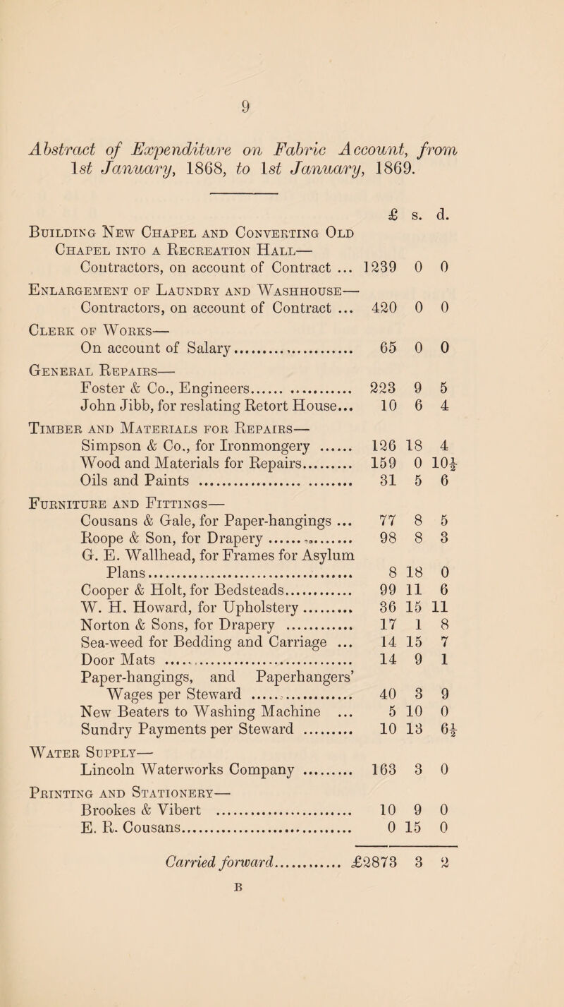 Abstract of Expenditure on Fabric Account, from 1st January, 1868, to 1st January, 1869. £ s. d. Building New Chapel and Converting Old Chapel into a Recreation Hall— Contractors, on account of Contract ... 1239 0 0 Enlargement of Laundry and Washhouse— Contractors, on account of Contract ... 420 0 0 Clerk of Works— On account of Salary. 65 0 0 General Repairs— Foster & Co., Engineers. 223 9 5 John Jibb, for reslating Retort House... 10 6 4 Timber and Materials for Repairs— Simpson & Co., for Ironmongery . 126 18 4 Wood and Materials for Repairs. 159 0 10£ Oils and Paints . 31 5 6 Furniture and Fittings— Cousans & Gale, for Paper-hangings ... 77 8 5 Roope & Son, for Drapery... 98 8 3 G. E. Wallhead, for Frames for Asylum Plans... 8 18 0 Cooper & Holt, for Bedsteads. 99 11 6 W. H. Howard, for Upholstery .. 36 15 11 Norton & Sons, for Drapery . 17 1 8 Sea-weed for Bedding and Carriage ... 14 15 7 Door Mats . 14 9 1 Paper-hangings, and Paperhangers’ Wages per Steward . 40 3 9 New Beaters to Washing Machine ... 5 10 0 Sundry Payments per Steward . 10 13 6^ Water Supply— Lincoln Waterworks Company . 163 3 0 Printing and Stationery— Brookes & Vibert . 10 9 0 E. R. Cousans. 0 15 0 Carried forward. <£2873 3 2 B