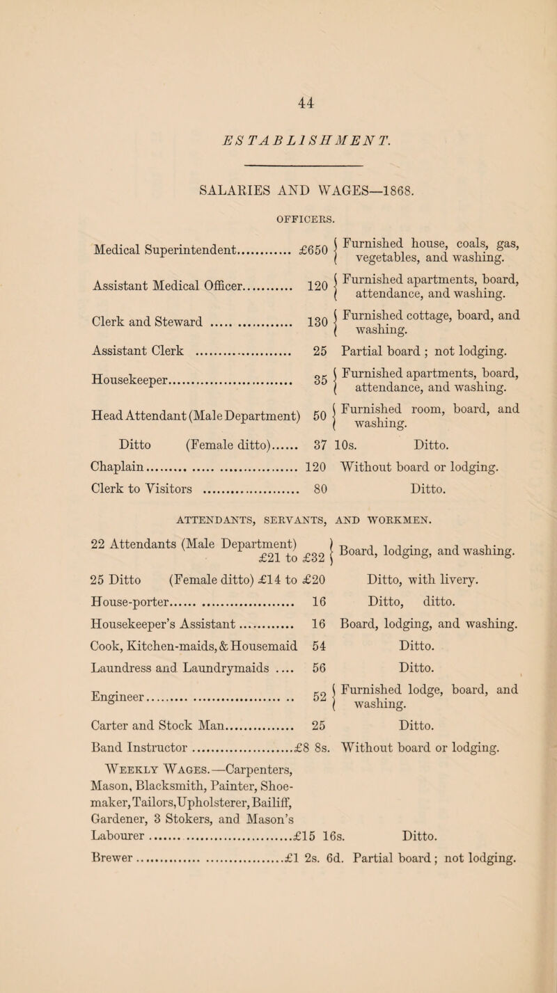 ES TAB L1SHMENT. SALARIES AND WAGES—1868. OFFICERS. Medical Superintendent. £650 Assistant Medical Officer. Clerk and Steward . Assistant Clerk . Housekeeper. Head Attendant (Male Department) Ditto (Female ditto). Chaplain. Clerk to Visitors . Furnished house, coals, gas, vegetables, and washing. 120 I Furnished apartments, board, \ attendance, and washing. | Furnished cottage, board, and ( washing. 25 Partial board ; not lodging. gg f Furnished apartments, board, ( attendance, and washing. rA ( Furnished room, board, and 50 | washing. 37 10s. Ditto. 120 Without board or lodging. 80 Ditto. ATTENDANTS, SERVANTS, AND WORKMEN. •22 Attendants (Male Department) ^ J Board) lodging> andwashing. 25 Ditto (Female ditto) £14 to £20 Ditto, with livery. House-porter. 16 Ditto, ditto. Housekeeper’s Assistant. 16 Board, lodging, and washing. Cook, Kitchen-maids, & Housemaid 5 4 Laundress and Laundrymaids .... 56 Engineer. 52 Carter and Stock Man. 25 Ditto. Ditto. Furnished lodge, board, and washing. Ditto. Band Instructor.£8 8s. Without board or lodging. Weekly Wages.—Carpenters, Mason, Blacksmith, Painter, Shoe¬ maker, Tailors, Upholsterer, Bailiff, Gardener, 3 Stokers, and Mason’s Labourer.£15 16s. Ditto. Brewer.£1 2s. 6d. Partial board ; not lodging.