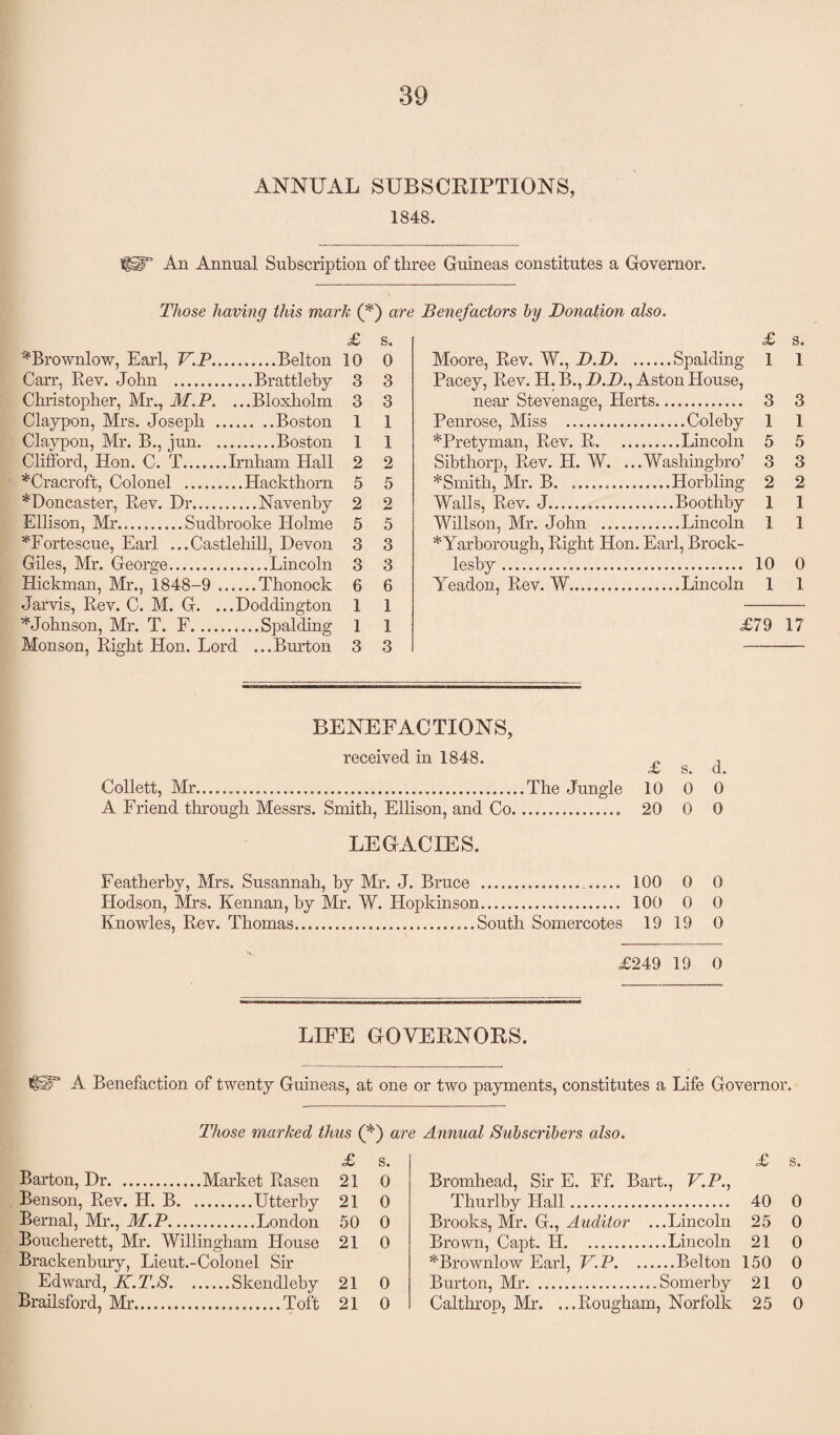 ANNUAL SUBSCRIPTIONS, 1848. An Annual Subscription of three Guineas constitutes a Governor. Those having this mark (*) are £ s. ^Brownlow, Earl, V.P.Belton 10 0 Carr, Rev. John .Brattleby 3 3 Christopher, Mr., M.P. ...Bloxliolm 3 3 Claypon, Mrs. Joseph .Boston 1 1 Claypon, Mr. B., jun. _ Boston 1 1 Clifford, Hon. C. T.Irnham Hall 2 2 *Cracroft, Colonel .Hackthorn 5 5 ^Doncaster, Rev. Dr.Navenby 2 2 Ellison, Mr.Sudbrooke Holme 5 5 *Fortescue, Earl ...Castlehill, Devon 3 3 Giles, Mr. George.Lincoln 3 3 Hickman, Mr., 1848-9 .Thonock 6 6 Jarvis, Rev. C. M. G. ...Doddington 1 1 * Johnson, Mr. T. F.Spalding 1 1 Monson, Right Hon. Lord ...Burton 3 3 Benefactors by Donation also. £ s. Moore, Rev. W., D.D.Spalding 1 1 Pacey, Rev. H. B., D.D., Aston House, near Stevenage, Herts. 3 3 Penrose, Miss .Coleby 1 1 *Pretyman, Rev. R.Lincoln 5 5 Sibthorp, Rev. H. W. ...Wasliingbro’ 3 3 * Smith, Mi'. B. ..Horbling 2 2 Walls, Rev. J.Boothby 1 1 Willson, Mr. John .Lincoln 1 1 * Yarborough, Right Hon. Earl, Brock- lesby. 10 0 Yeadon, Rev. W.Lincoln 1 1 £79 17 BENEFACTIONS, received in 1848. , £ s. d. Collett, Mr.....The Jungle 10 0 0 A Friend through Messrs. Smith, Ellison, and Co. 20 0 0 LEGACIES. Featherby, Mrs. Susannah, by Mr. J. Bruce . ..... 100 0 0 IJodson, Mrs. Ivennan, by Mr. W. Hopkinson. 100 0 0 Knowles, Rev. Thomas.South Somercotes 19 19 0 £249 19 0 LIFE GOVERNORS. faF A Benefaction of twenty Guineas, at one or two payments, constitutes a Life Governor. Those marked tints (*) are Annual Subscribers also. £ s. Barton, Dr.Market Rasen 21 0 Benson, Rev. H. B.Utterby 21 0 Bernal, Mr., M.P.London 50 0 Boucherett, Mr. Willingham House 21 0 Brackenbury, Lieut.-Colonel Sir Edward, K.T.S.Skendleby 21 0 Brailsford, Mr.Toft 21 0 £ s. Bromhead, Sir E. Ff. Bart., V.P., Thurlby Hall. 40 0 Brooks, Mr. G., Auditor ...Lincoln 25 0 Brown, Capt. H.Lincoln 21 0 *Brownlow Earl, V.P.Belton 150 0 Burton, Mr...Somerby 21 0 Calthrop, Mr. ...Rougham, Norfolk 25 0