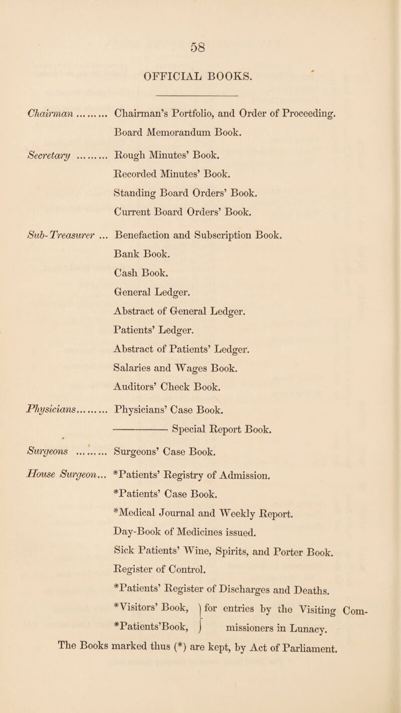OFFICIAL BOOKS. Chairman. Chairman’s Portfolio, and Order of Proceeding. Board Memorandum Book. Secretary . Rough Minutes’ Book. Recorded Minutes’ Book. Standing Board Orders’ Book. Current Board Orders’ Book. Sub-Treasurer ... Benefaction and Subscription Book. Bank Book. Cash Book. General Ledger. Abstract of General Ledger. Patients’ Ledger. Abstract of Patients’ Ledger. Salaries and Wages Book. Auditors’ Check Book. Physicians. Physicians’ Case Book. -Special Report Book. * Surgeons . Surgeons’ Case Book. House Surgeon... ^Patients’ Registry of Admission. ^Patients’ Case Book. * Medical Journal and Weekly Report. Day-Book of Medicines issued. Sick Patients’ Wine, Spirits, and Porter Book. Register of Control. ^Patients’ Register of Discharges and Deaths. ^Visitors’ Book, 1 for entries by the Visiting Com- *Patients’Book, missioners in Lunacy. The Books marked thus (*) are kept, by Act of Parliament.