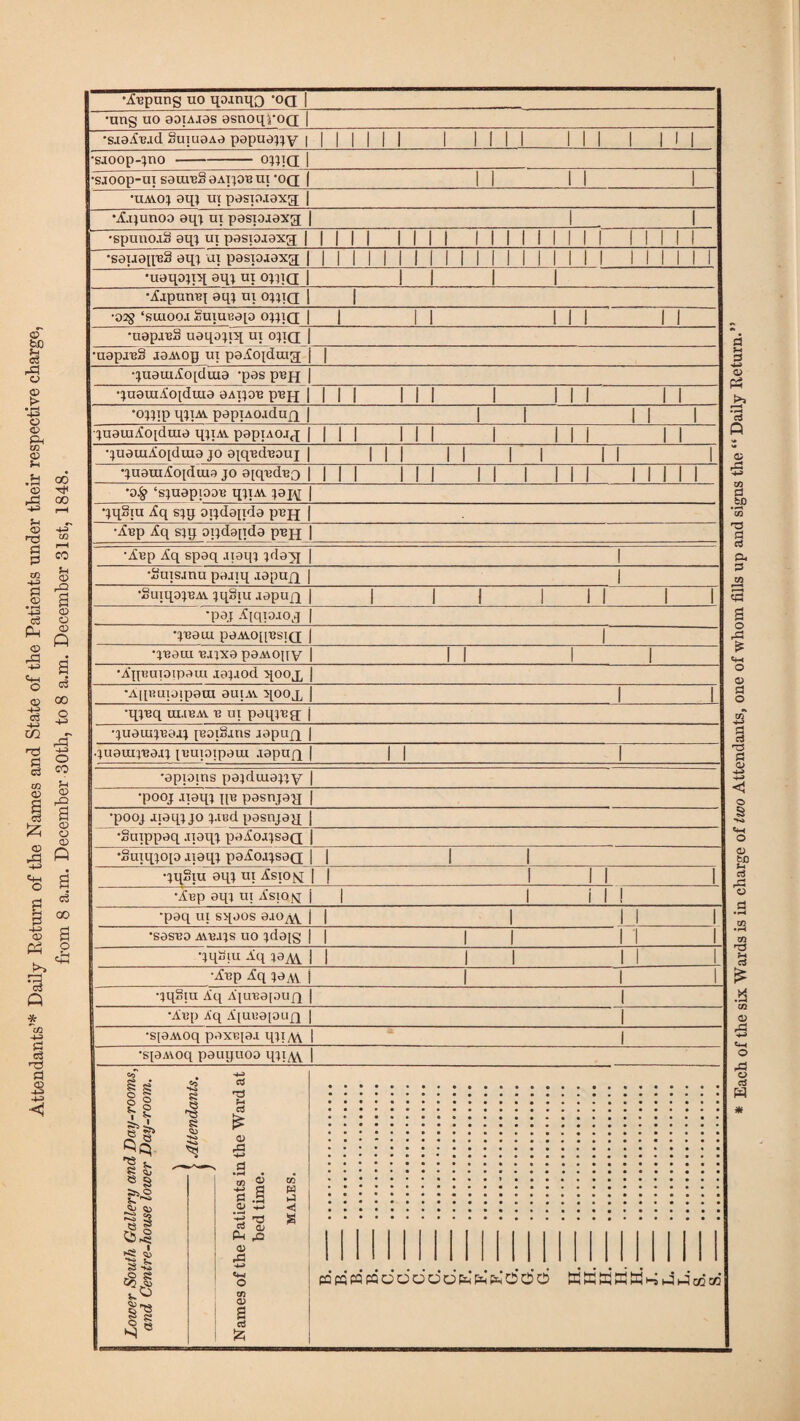 Attendants’* Daily Return of the Names and State of the Patients under their respective charge, from 8 a.m. December 30th, to 8 a.m. December 31st, 1848. •ARpung uo qamqo 'OQ | •ung uo aoiAias asnoqro(j | •siaARjd SuuiaAa papuajjy 1 1 1 1 1 1 1 1 1 1 I 1 III 1 Ml •smop-mo-owa | •sioop-ut saureS 3aijor ui 'oq | •uayoj aqj ut pasp.iax3 | •A.qunoo aqj ui pasioiaxg; | •sauan'BS aqj ui pasioiaxg || II III II II II II II II 1 II II II •uaqojig aq; ui ojqa 1 1 1 1 1 •AipunRi aqj ui ojjiq | •02§ ‘suiooi guiucap ojjiq | | | | | | | | | •uapiRS uaqojrq ui ojiq | •uapiRS iaA\og ut paAojduig | | quauiAo[duia -pas pRjq | •juauiAo[duia oaijor pRH II 1 1 III 1 III II 'ORip qjiAV papiAOidug j | | III ■juauiAopluia qjiAv papiAoig || 1 1 III 1 III II •juauiAopluia jo appcdRouj | III II 1 1 •juatnAo[diua jo 0[qedRQ II II III II 1 III 1 1 II 1 ’o£ ‘sjuapiooR qjiAV jajy | qqSiu Aq sjij oijdaqda pujj | •Arp Aq oijdaqda pcjj | •Arp Aq spaq .uaqj jdayj | •Suisinu paiiq lapug | •guiqojRAV jqSiu aapujq | | | | III II •paj -£[qpioq | qnauu paA\.o[[cs]Q | •peara 12.11x3 paAvopy I •Aqiiuioipaui .taj.iod qoog | ■AqRupipam auiAV qoog | •qjRq uiirav r ui paqjRff j •juauijROij [roiBiiis iapug | .juatujRaij [Ruioipeui .tapug | •apioins pajduiajjy | •pooj itaqj pi: pasnjag | •pooj iiaqj jo j.red pasnja jj | •guippaq iiaqj paAoijsag | •Suiqjop iiaqj paAoijsag | | | | •jqSiu aqj ui ^siotf || III 1 ‘^Rp aqj ui A’siojq II III! •paq ui sqoos aao^ j | •sasRO a\r.ijs uo jda[g | | qqgiu Aq jaAi j | | I II •ArP Aq ;ajA I I 1 1 qqgtu Aq AjuRajoufj | | •Arp Aq A(URa[0ujq | •siaAvoq paxR{a.i qji/V\ I | •spAioq pauguoo qji^\ | O O I o o >s> -e ^ s t O S Ch ° W fO •8 « r «o “Ka *§ § X. cS r*< ctf £ 0) ap ■» a © • —• p< © ■4-J O co a> a ri d © a © rQ to Pd iJ < a pa pq pa pa d d d d d d d d d d 6 td ffi ffi M td d d d m m * Each of the six Wards is in charge of two Attendants, one of whom fills up and signs the “ Daily Return.
