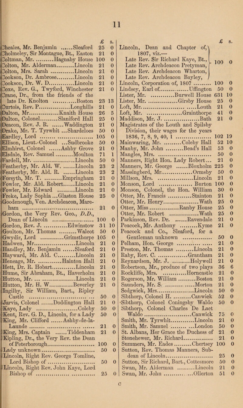 heales, Mr. Benjamin ......Sleaford iholmeley, Sir Montague, Bt., Easton hitman, Mr.Hagnaby House lolton, Mr. Alderman....Lincoln blton, Mrs. Sarali .Lincoln Hookson, Dr. Ambrose.Lincoln Sookson, Dr. W. D.Lincoln poxe, R.ev. G., Twyford, Winchester Srane, Dr., from the friends of the late Dr. Knolton ...Boston Ourtois, Rev. P.Longhills ^Dalton, Mr.Knaith House (Dalton, Colonel.Slaniford Hall ijj Deacon, Rev. J. R.Waddington •'Drake, Mr. T. Tyrwhit ...Shardeloes ) Eardley, Lord . ; Ellison, Lieut.-Colonel ...Sudbrooke j Elmhirst, Colonel .Ashby Grove i Elsdale, Rev. Samuel..Moulton ) Fardell, Mr.Lincoln iFeatherby, Mr. Aid. W.Lincoln Featherby, Mr. Aid. R.Lincoln f Forsyth, Mr. T.Empringham ]Fowler, Mr, Aid. Robert......Lincoln '•Fowler, Mr. Edward .Lincoln Freke, Lady Sophia ...Glaston House Goodenough, Ven. Archdeacon, Mare- ham .... Gordon, the Very Rev. Geo., D.D., Dean of Lincoln .,. Gordon, Rev. J.Edwinstow Goulton, Mr. Thomas .Walcot Gwydir, Lord .Grimsthorpe Hadwen, Mr.Lincoln Handley, Mr. Benjamin.Sleaford Hayward, Mr. Aid. C.Lincoln Heneage, Mr.Hainton Hall Hett, Dr. R. Hobart.Lincoln Hume, Sir Abraham, Bt., Haverholm Hutton, Mr.Lincoln Hutton, Mr. H. W.Beverley Ingilby, Sir William, Bart., Ripley Castle . Jarvis, Colonel.Doddington Hall Kaye, Lady .Coleby Kent, Rev. G. D., Lincoln, for a Lady King, Mr. Clifford.Ashby-de-la- Launde. King, Mrs. Captain .Tiddenliam Kipling, Dr., the Very Rev. the Dean of Peterborough. Lady unknown. Lincoln, Right Rev. George Tomline, Lord Bishop of. Lincoln, Right Rev. John Kaye, Lord Bishop of . £ s. 25 0 21 0 100 0 21 0 21 0 21 0 21 0 21 0 23 13 21 0 26 5 25 0 21 0 50 0 105 0 50 0 21 0 71 1 50 0 23 2 23 £ s. Lincoln, Dean and Chapter of A 1807, viz.— Late Rev. Sir Richard Kaye, Bt., Late Rev. Archdeacon Pretyman, Late Rev. Archdeacon Wharton, Late Rev. Archdeacon Bayley, Lincoln, Corporation of, 1807 . Lindsey, Earl of..Uffington Lister, Mr.Burwell House Lister, Mr. .Girsby House Loft, Mr.Louth Loft, Mr.Grainthorpe Maddison, Mr. J.Bath Magistrates of the Louth and Spilsby Division, their wages for the years 1836, 7, 8, 9, 40, 1 . 102 19 Main waring, Mr.Coleby Hall 52 10 Manby, Mr. John .Bead’s Hall 53 0 Mangles, Mrs. 50 0 Manners, Right Hon. Lady Robert... 21 0 Manners, Mr. George .Bloxholm 225 0 y ioo o 100 0 50 0 631 10 25 0 21 0 41 0 21 0 2 Massingberd, Mr. 50 0 0 Millson, Mrs. 21 0 0 Monson, Lord .. 100 0 0 Monson, Colonel, the Hon. William 30 0 0 Otter, Mr. Francis . 21 0 Otter, Mr. Henry. 25 0 0 Otter, Miss.Ranby House 25 0 Otter, Mr. Robert . .Wath 25 0 0 Parkinson, Rev. Dr. .Raven dale 21 0 10 Peacock, Mr. Anthony ... 21 0 0 Peacock and Co., Sleaford, for a 0 Gentleman unknown . 50 0 0 Pelham, Hon. George _ 21 0 0 Preston, Mr. Thomas . 21 0 0 Raby, Rev. C. . Grantham 21 0 0 Reynardson, Mr. J. 21 0 0 Robertson, Mr., produce of two plays 36 6 0 Rockliffe, Mrs. Horncastle 21 0 0 Roger son, Mr. William_ 21 0 0 Saunders, Mr. S. . .Morton 21 0 Sedgwick, Mrs,... 50 0 0 Sibthorp, Colonel H. 52 0 0 •Sibthorp, Colonel Coningsbv Waldo 50 0 0 Sibthorp, Colonel Charles De Laet 0 Waldo. 75 0 Smith, Mr. Tyrwhit. 21 0 0 Smith, Mr. Samuel . 50 0 0 St. Albans, Her Grace the Duchess of 21 0 Stonehewer, Mr. Richard. 21 0 0 Summers, Mr. Eades. 100 0 0 Sutton, Rev. Thomas Manners, Sub- dean of Lincoln. 25 0 0 Sutton, Sir Richard, Bart., Cottesmore 50 0 Swan, Mr. Alderman .... 21 0 0 Swan, Mr. John . ... Ollerton 51 0 C