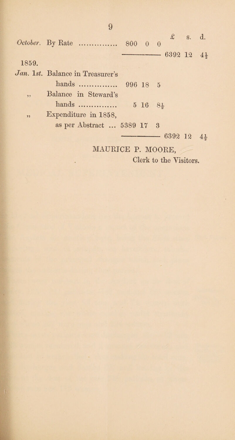 £ s. d. October. By Rate 800 0 0 - 0392 12 4| 1859. Jan. 1st. Balance in Treasurer’s hands . 996 18 5 Balance in Steward’s hands . 5 16 81- Expenditure in 1858, as per Abstract ... 5389 17 3 —--- 6392 12 4* MAURTCE P. MOORE, Clerk to the Visitors.