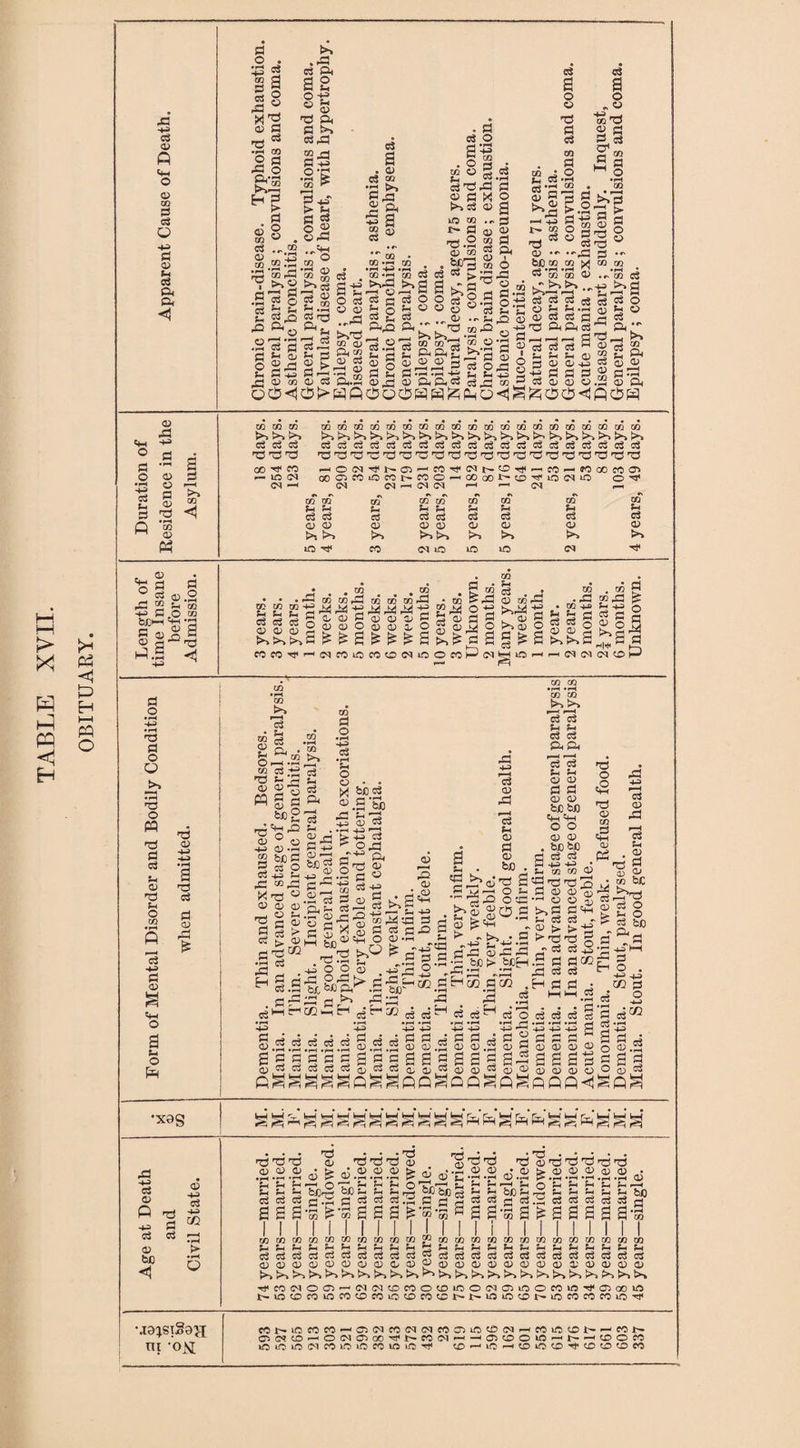 TABLE XVII. ft oS © A CM O © GO G G O ft g © (H G ft ft <! S3 O • I! I| tfft <D G X ^ •rH 00 2 a •S ° Q.«rH *1 G o © ft G ft as O -£ CJ M W © G ft GX g xi G ft •§■£ r—H g *r > M G «* o g . ©X „ CO ••* o OP 03 P a >»| •s-1 gi ® P a . © G CO X ►» a*3 a & ft 3 § ® CO • ’53 • CO . G is O a . o 2 g o § GXX ®GK r^» P OP IQ 03 ^ *- g © ce.2 2 © ” S be > 3 co os .co-iHcosg^^ft C ft ►»<£ >> G G c G ooiSaSOOsg.S g b b b-g «cuhog00g°G Z-t ^ _Q P n3 cH C3 5_, C3 OP *r 5-i £ fto ^ ,»5 _j .3 ,_, b ftX _4 -, _, ft ft, ° as G G-2 “ G cS.9 s- © si 3 as © _<S © £► G ®r .3 03 G G ** § ax co © *3 ■““'’Sfsgga 6 G S3 Gftft g G S Gft^l £ £ 3 ® « 0 cS ft. a>33 © ft ft G cS X G o a G © G ft i o X §.s gs rO CP O •r-l 2 o £ § 03 £ P op >> P a o o rt P 03 • o .2 -s a g 03 ^ P a o .« •4J O) cj £p £ g M 5 *C1 ^ *H rH jj P O-b’g - a g 03 O H §23 o OP •r •r‘PC2 p • ** bO 03 03 03 03 rH *rH *rH »rH * 55 co to 4) co S . - >» >~> ,^+J (>, 3 ■ m rt G w a cS eg w O « b bx S b ° 3 G 3 3 3 3 c3 ftft3m ft •'• X __, ^ G 2 c« g ft d 3 o ® m 33 -Soft ^iOO<iPOP >—< ’—^ i cs cS S-i rH Sh OP a ip -£ G G G G a; aj o. C(H o G O • rH Sh C3 « 0) X >> 03 OP o p s ^ *CQ OP M 03 03 03 r*~> K*“> c3 ca np ^ co ^ co r- IO <M <M —• 030P03030303030303030303030303C003030303 r*^ r^ ^ !>4 r^> r»^ r*'’ k*“> k*^ Cu Cj Cj Cj Cj Cj Cj Cj Cj Cj Cj Cj Cj Cj Cw Cj Cj rCSrPl7l3'T5'T3rOrPrPrPr^p^rC5r^r,C3rO^,nJr^rP'Tl5rP HO(N^Na3^COrfCtN^Tf-HfO^?OoOfOCn OOOrtiOCC^fOO'HOOQOt^O^iO^iO - •—< ^ (M GS <M —• (M G<1 03 03 Sh c5 P OP OP >5 >> m oT oT 03 03 03 03 Z-> ?H Sh rH *H Jh ?H p P P P P OP OP OP OP 03 OP OP ft V>» ft ft ft >» co <M iC 10 1C <M 03 . >* P5 <1 E> H i—1 O ft o o . a a G a) O X “ u 5q J G.O ® ^Sa ® O^cG 3 < p.a G • • m • • • 00 • • >G to wX tc 03 00X • u2 ^ .—1 SSSiioPfflsiPijoas, 0 in 3 s ■ ^gi.^a^al^la^lGa^a^^a '(NfOiOCOtOlNLOOWHCl a ® g .3 ■ 03 Q3 cop £ r^ O *3 -g '■ . OP M >-i OP CO CO ^ ! O 03 . 03 . rP CC rP ^ (2+» © j - «* p s a g -w w IMNffUOH G o X G O U X o PQ x G G Sh o> X Sh o X a; a X G 3 g a Q ft Jj ^ G ft G ® ft O a M O (h co ►. r—H <P i I. Oft-2 co 3 ft ||1 «gg beg x'gft a> w o ft <u •— g beG do C3 h-J S-4 X “X *x 0 o cj <x> o M a> > . a> ft 3 • . sx dHG ft G o a 03 >> tr iP Ph rH . ^rP P73 OP ^ bJO^ _ 03 03 P o • rH -+ft P a g p ^ Sh o OP • • x bD P ^.abc S g G g^G ,-2-a „_!'§s gz:^«« ft G G Q) ftr- G V X jj Op P . dc2 P r1 . ^ ^ g X g G G-gx ft a- . .xS ^ c 3 -p O o C3 -4-T ^ P §a|^.sgHS p OP rP •—H P u OP • G a an 'gicbx a M M ft O £- ■”^G OX a a ^ i> „ ft . G X -X J X X e G X 0 X X X ft be > bcH » Hft IP »>rP sHec cce . x _ x .2 g d a* sj o +2 ft ft ft iSSigG 3 G G 3 G ,2 G g g G ^3 0 ^QQftpft o o H o P P P P P p p p P OP flag G G 0 2.2 § S g g g a P P 0/ 3j CO CO 13 G G G X, X g g o <u G G o o be be ft ft o o o a> . be be SG G ft ft M CO CO b ft X X rP> G a> <u q; •H o o 33 ft G G ft M G G - ■ b > > ft ^XX G - G G X 5 G G® X G G H G G : m ft .2 • * • P P P P ctf ’■a g g a <13 (X) OP OP a a a a OP OP OP OP X o a x © x ft r-H P OP rP c2 03 P5 p Sh . ^ Tj ^ • S Sc Gft ft q$ G O S. M O G be G-^fl •3 ft h ft G E-i o . 35a 2 3 a ci® aa ^ o 0J.2 G S G O <d P •xas HHaHHHHHHHWHHfVifVj' ^ ^ ^ f h rT M M h p OP p p OP be <1 OP -M p OQ r-H • rH t> • rH o XXX OP OP CP *S *S ’C G G G a a a X • • • X O) X X X 0 g c3.a.a.a & . ob^ 5-1 o■ be-7j b b b x 3 X g G G G .3 be i G Igftft • X © b O H « ft S- M G G X © X X X x X .?©!>©©©©© OP .rft r*- .rH *rH *rH . rH rrHPOPPfHPP bD ^ P ^ P *H p ^ pp^ppppp 03 I {? I 03 | G G G 1 1 I 1 03 1 03 1 03 I QQ 1 03 1 03 ?H $H *rft Sh Fh $H H H w W i: w wv ■— W V.J - , « a a a-a a * a a a a a» I I ! I i I I I I I I I I I OP be s 03 P P — «. .W -M OP OP OP OP OP Or- OP r>> r>> r^ 03 03 03 ?h Sh Jh P P P OP OP OP K^i r>-> ^CO!NOQft(MC3cr)COO(X3iOO(M03LOOCCiC^a)oolO t>.u:cDfoiofOcr)cootDcoct»t^oio^Di>iococof030^ 03030303030303030303030303 Cj Ip Ip Cj Ip (P Ip Ip Ip Ip Cj Cj u\j opopopopopopopopopopopopop r>% t>> r^ t>> r»^ ^ t>% •ja^siSea ni -ok COt^iOCOfOrHO3ClM(M(NfOa3iC0{NrHfOiO^^'--COJ> o^CTiDrHociaiooniNcciM^^ajtooiO'-'N-H^OM kOLOifiMMPiOOCOiOiO^ UDr-^^tDiOOrMnOiTifO
