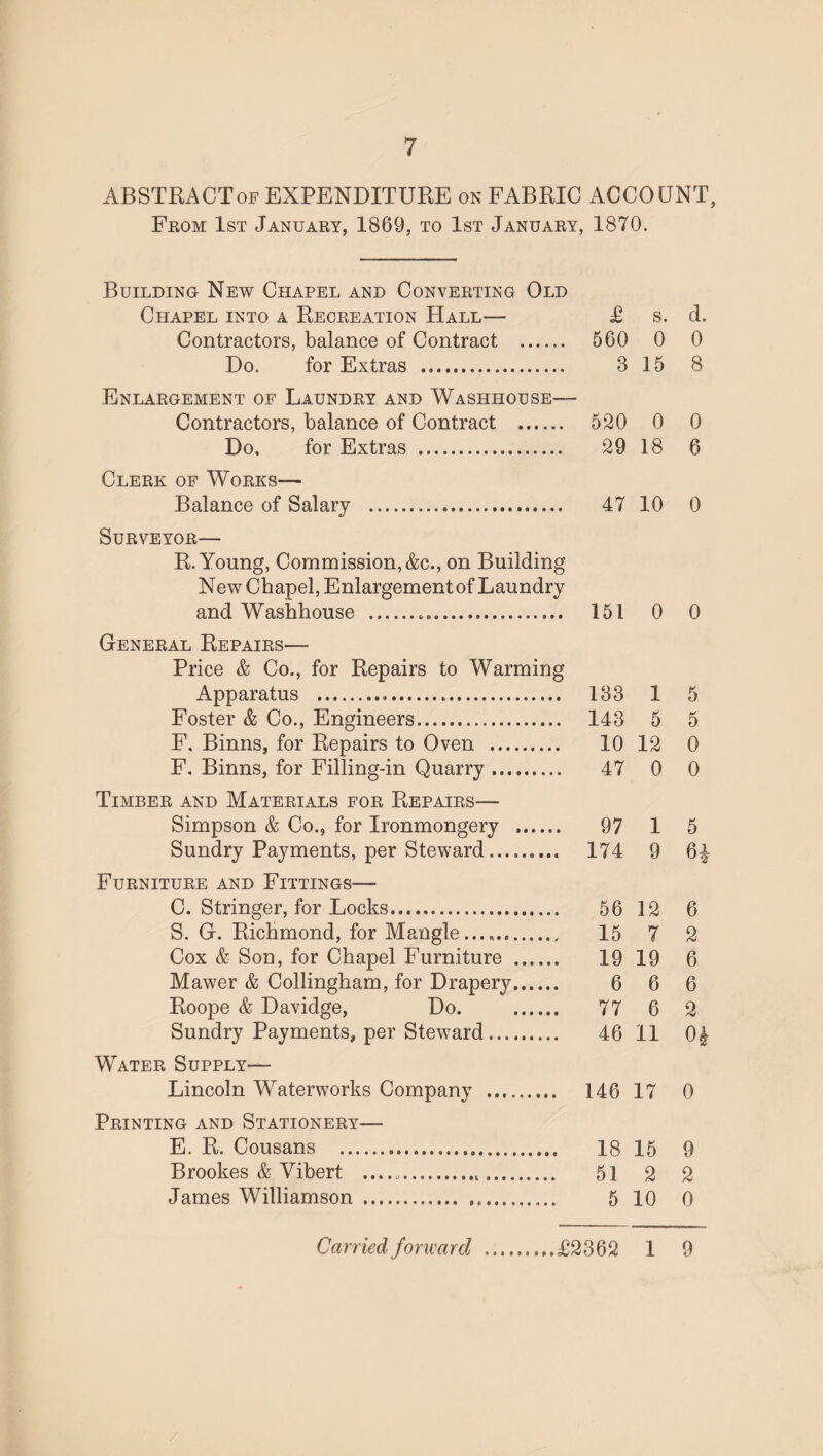 ABSTRACTof EXPENDITURE on FABRIC ACCOUNT, From 1st January, 1869, to 1st January, 1870. Building New Chapel and Converting Old Chapel into a Recreation Hall— £ s. d. Contractors, balance of Contract . 560 0 0 Do. for Extras . 3 15 8 Enlargement of Laundry and Washhouse— Contractors, balance of Contract . 520 0 0 Do, for Extras . 29 18 6 Clerk of Works— Balance of Salary ... 47 10 0 Surveyor— R. Young, Commission, &c., on Building New Chapel, Enlargement of Laundry and Washhouse ... 151 0 0 General Repairs— Price & Co., for Repairs to Warming Apparatus . 133 1 5 Foster & Co., Engineers. 143 5 5 F. Binns, for Repairs to Oven . 10 12 0 F. Binns, for Filling-in Quarry. 47 0 0 Timber and Materials for Repairs— Simpson & Co., for Ironmongery . 97 1 5 Sundry Payments, per Steward. 174 9 6| Furniture and Fittings— C. Stringer, for Locks. 56 12 6 S. G. Richmond, for Mangle. 15 7 2 Cox & Son, for Chapel Furniture . 19 19 6 Mawer & Collingham, for Drapery. 6 6 6 Roope & Davidge, Do. . 77 6 2 Sundry Payments, per Steward. 46 11 0| Water Supply— Lincoln Waterworks Company . 146 17 0 Printing and Stationery— E. R. Cousans . 18 15 9 Brookes & Yibert .. 51 2 2 James Williamson . 5 10 0 Carried forward £2362 1 9