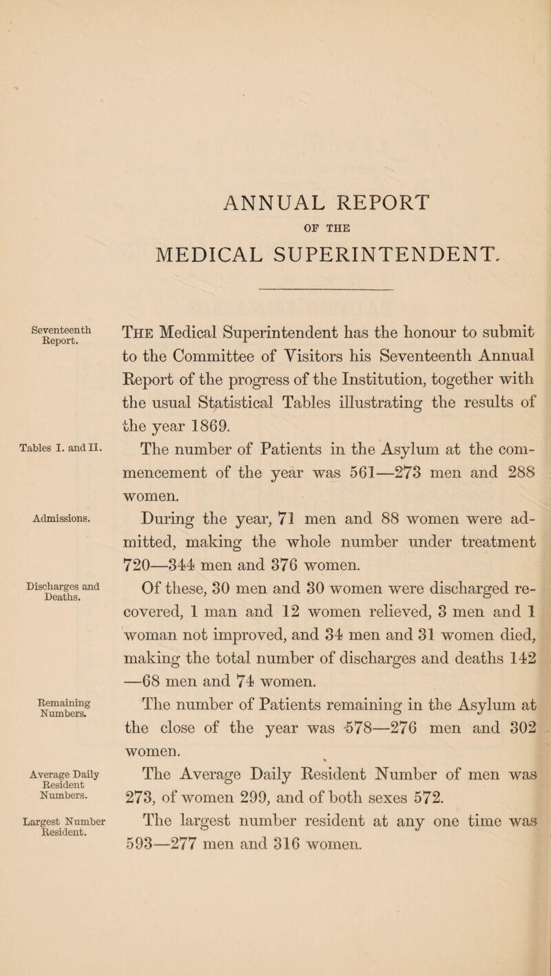 ANNUAL REPORT OF THE MEDICAL SUPERINTENDENT. Seventeenth Report. Tables I. and II. Admissions. Discharges and Deaths. Remaining Numbers. Average Daily Resident Numbers. Largest Number Resident. The Medical Superintendent has the honour to submit to the Committee of Visitors his Seventeenth Annual Report of the progress of the Institution, together with the usual Statistical Tables illustrating the results of the year 1869. The number of Patients in the Asylum at the com¬ mencement of the year was 561—273 men and 288 women. During the year, 71 men and 88 women were ad¬ mitted, making the whole number under treatment 720—344 men and 376 women. Of these, 30 men and 30 women were discharged re¬ covered, 1 man and 12 women relieved, 3 men and 1 woman not improved, and 34 men and 31 women died, making the total number of discharges and deaths 142 —68 men and 74 women. The number of Patients remaining in the Asylum at the close of the year was -578—276 men and 302 women. The Average Daily Resident Number of men was 273, of women 299, and of both sexes 572. The largest number resident at any one time was 593—277 men and 316 women.