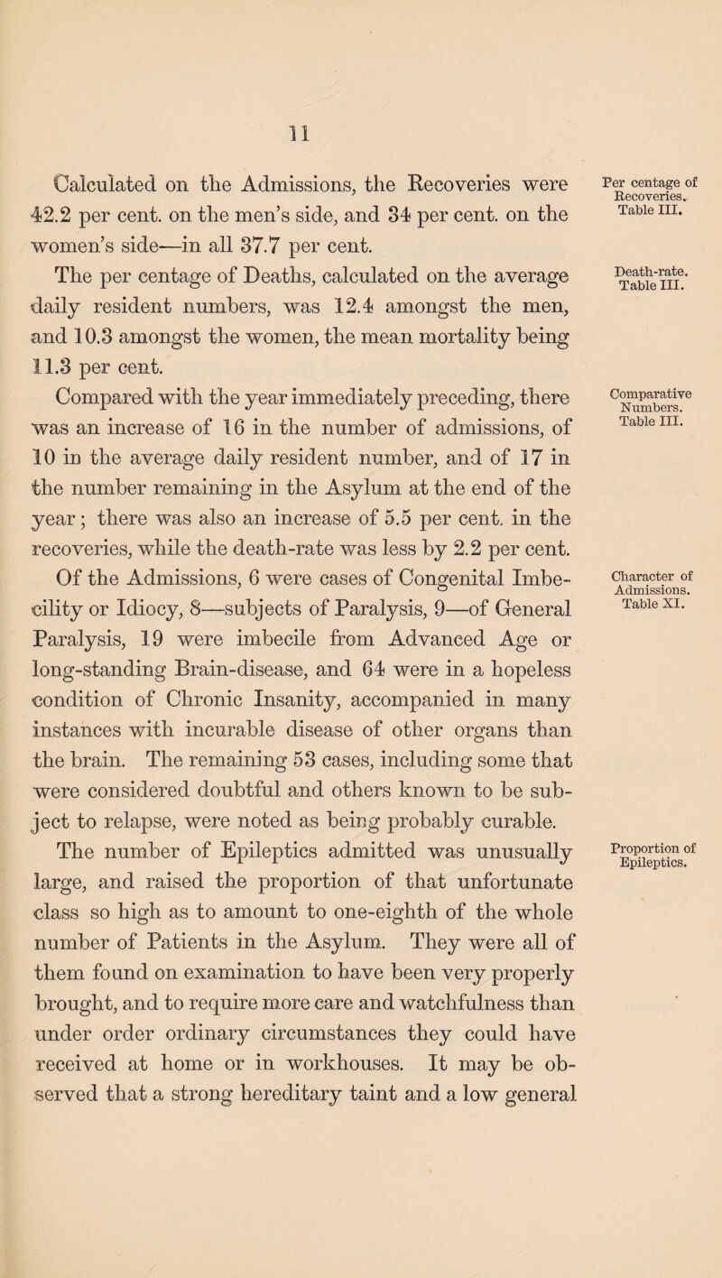 Calculated on the Admissions, the Recoveries were 42.2 per cent, on the men’s side, and 34 per cent, on the women’s side—in all 37.7 per cent. The per centage of Deaths, calculated on the average daily resident numbers, was 12.4 amongst the men, and 10.3 amongst the women, the mean mortality being 11.3 per cent. Compared with the year immediately preceding, there was an increase of 16 in the number of admissions, of 10 in the average daily resident number, and of 17 in the number remaining in the Asylum at the end of the year; there was also an increase of 5.5 per cent, in the recoveries, while the death-rate was less by 2.2 per cent. Of the Admissions, 6 were cases of Congenital Imbe¬ cility or Idiocy, 8—subjects of Paralysis, 9—of General Paralysis, 19 were imbecile from Advanced Age or long-standing Brain-disease, and 64 were in a hopeless condition of Chronic Insanity, accompanied in many instances with incurable disease of other organs than the brain. The remaining 53 cases, including some that were considered doubtful and others known to be sub¬ ject to relapse, were noted as being probably curable. The number of Epileptics admitted was unusually large, and raised the proportion of that unfortunate class so high as to amount to one-eighth of the whole number of Patients in the Asylum. They were all of them found on examination to have been very properly brought, and to require more care and watchfulness than under order ordinary circumstances they could have received at home or in workhouses. It may be ob¬ served that a strong hereditary taint and a low general Per centage of Recoveries.. Table III. Death-rate. Table III. Comparative Numbers. Table III. Character of Admissions. Table XI. Proportion of Epileptics.