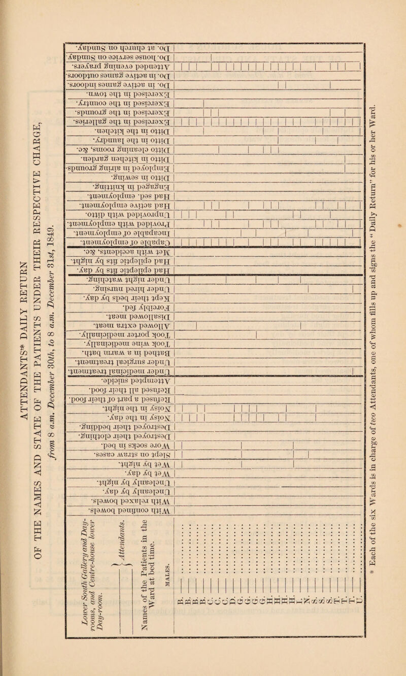 ATTENDANTS’* DAILY RETURN p & p W p t> (—1 H p p-t P % P Ci P oo r-H i—i p iA W cc r—1 H P !-C> P g ft <P P <-* g H Q £ 00 P L_J o r“n H <1 — *<*o Ph o CO P M t-C> H § PD PJ P O Pp P EH s «1 GO H CO o Q Jz? CO p § 52? p ffi H P O ‘•AupungTip qo'aiTximUmq |  ‘ ^ Aupung uo aoiA.ias asnoq -op 1 •s.iaAu.id SxquaAa papuapy III 1 1 1 1 I 1 1 1 1 1 1 1 II 1 1 sjoopqno saxuuS aAiqou ux op •saoopui SOXUUS 0AIJOU UI -0(1 1 1 1 • uavo; am in pasiojaxq •Ajjuixoo axq ui pasio.xaxq | •spxmoj.8 am ui pasiouaxp 1 1 1 1 1 •sauaquS aqj tit pasxo.xaxq 1 1 II 1 1 1 1 1 1 1 1 1 1 1 II II 1 1 1 •uaqojxq aiq ux oqjxp | || | | •A.xpunrq aqq ux ojqxq 1 1 1 •055 ‘suxoo.x Sxnuuajo opxq ! 1 1 1 •uap.reS xxaqoq.pi nl ojjxq I •spxxnor.3 Supiu xxx paAoiduip j •.oxxtAvas ux opiq •Sixxqqiiq ux paSuSuq •juaxuAoiduia -pas pup ■quaxuAo[duia aAiqou pun Ill 1 1 II II 1 1 1 •opiP qjiAV papiAOAdup III II II 1 •qxxaxuXoxdraa qqiAi papiAOjq III 1 1 II 1 1 1 1 1 •juaxccAopiuia jo axquduouj 1 1 1 1 •qiiaiuAoidxua jo ajquduf) 1 •025 ‘squapxoou iqiAX qaj\[ •jqSxxx Aq syq oxjdajxda pup •Aup Aq sqq oiqdajxda pup AuxqopxAV qqS'xu .xapxxp 1 •Sxxxsjxxu pa.ixij aapup 1 1 Aup i(q spaq .xxaqj jdap •paj ^iqxoaop •quaxu paA\o[[Bsxp •juaux uajxa paAvoqy | 1 AqxuxxoipaTu japod qoop A[p:uioipaxu auxA\ qoox •qquq m.nxAV u ux xaaxxqup •quaxujuajq x^oiSaxxs .xapup •juaxuquap jiuxioipoux aapup | | •apxoxns xoaqdxuaqqy •pooj Jtaxp {{c pasnjap •pooj aiaqq jo pred u pasxxjap •jq.8xu aqj ux /sioy III II 1 1 •Suxppaq axaxp palo.xqsap Auxmo[o maqj paXo.xqsacx •paq xxx sqoos a.xoxv 1 1 | •sasuo Mu.xqs uo qdajg 1 1 1 1 •qq^xu A’q qa^l | | 1 1 ■Aup Aq qaxi •qqSxu Aq Axuuaxoup •Aup Aq Apreapnp | •sjaAvoq paxx;{a.x qqiAl 1 •spAvoq pauquoo TjqxjA | 5 ^ l§ ~j o 5- ■V I PS p ®4s <5 s ^6 I 3S 0) r3 -M .a £-§ *S o „o O rs a> •S ^ P Xj iS <X> 2 G* r—< ,_! -4-3 *G 'o ^ co O c3 hsr ripqpqfqbc5dfldd66MWWWM^cKccc»HHHp * Each of the six Wards is in charge of tico Attendants, one of whom fills np and signs the “ Daily Return” for his or her Ward.