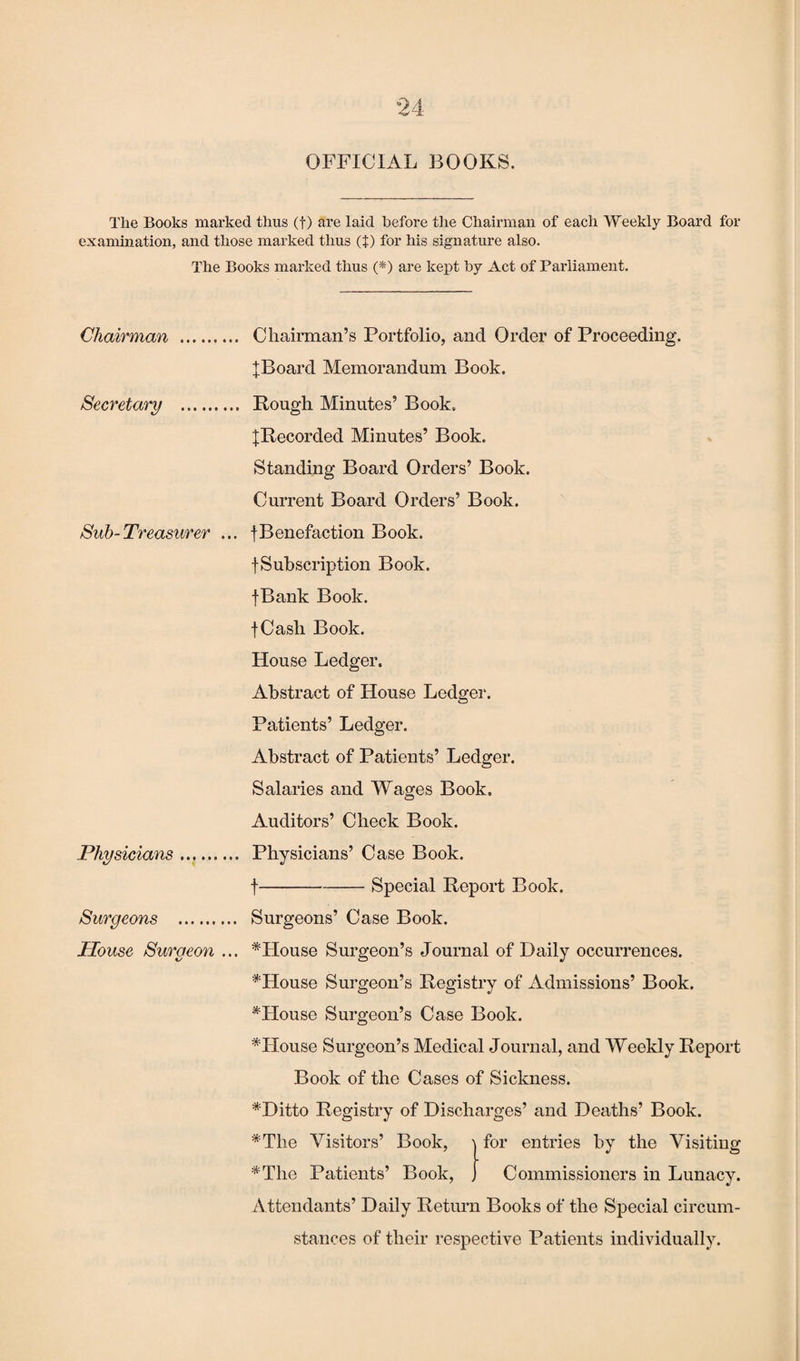 OFFICIAL BOOKS. The Books marked thus (f) are laid before the Chairman of each Weekly Board for examination, and those marked thus (f) for his signature also. The Books marked thus (*) are kept by Act of Parliament. Chairman . Chairman’s Portfolio, and Order of Proceeding. +Board Memorandum Book. Secretary . Rough Minutes’ Book. ^Recorded Minutes’ Book. Standing Board Orders’ Book. Current Board Orders’ Book. Sub-Treasurer ... •[Benefaction Book, fSubscription Book. fBank Book. fCash Book. House Ledger. Abstract of House Ledger. Patients’ Ledger. Abstract of Patients’ Ledger. Salaries and Wages Book. Auditors’ Check Book. Physicians. Physicians’ Case Book, f-Special Report Book. Surgeons . House Suraeon ... Surgeons’ Case Book. * House Surgeon’s Journal of Daily occurrences. *House Surgeon’s Registry of Admissions’ Book. Mlouse Surgeon’s Case Book. * House Surgeon’s Medical Journal, and Weekly Report Book of the Cases of Sickness. * Ditto Registry of Discharges’ and Deaths’ Book. *The Visitors’ Book, for entries by the Visiting *The Patients’ Book, Commissioners in Lunacy. Attendants’ Daily Return Books of the Special circum¬ stances of their respective Patients individually.
