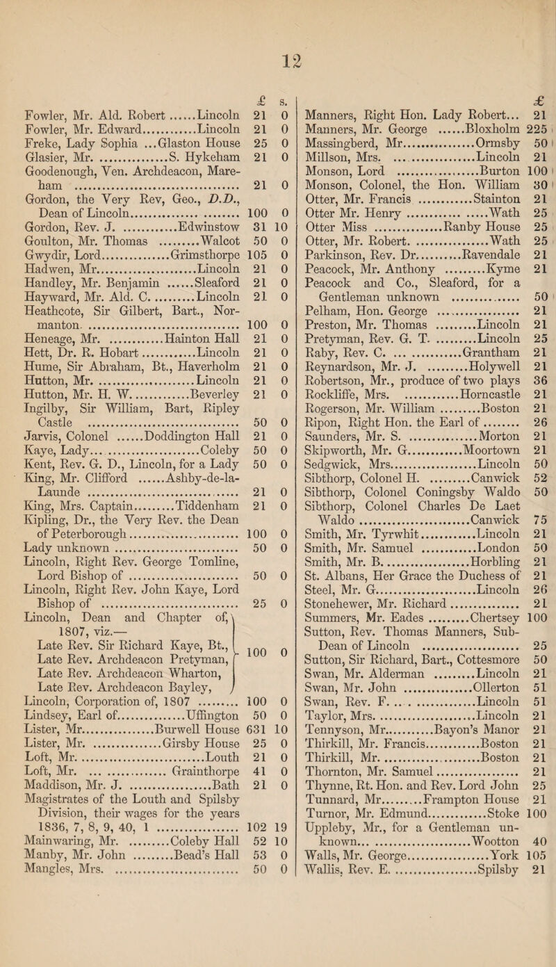 Fowler, Mr. Aid. Robert.Lincoln Fowler, Mr. Edward.Lincoln Freke, Lady Sophia ...Glaston House Glasier, Mr.S. Hykeham Goodenough, Yen. Archdeacon, Mare- ham ... Gordon, the Very Rev, Geo., D.D., Dean of Lincoln. Gordon, Rev. J.Edwinstow Goulton, Mr. Thomas .Walcot Gwydir, Lord.Grimsthorpe Had wen, Mr.Lincoln Handley, Mr. Benjamin .Sleaford Hayward, Mr. Aid. C.Lincoln Heathcote, Sir Gilbert, Bart., Nor- manton. Heneage, Mr.Hainton Hall Hett, Dr. R. Hobart.Lincoln Hume, Sir Abraham, Bt., Haverholm Hutton, Mr.Lincoln Hutton, Mr. H. W.Beverley Ingilby, Sir William, Bart, Ripley Castle ... Jarvis, Colonel .Doddington Hall Kaye, Lady...Coleby Kent, Rev. G. D., Lincoln, for a Lady King, Mr. Clifford .Ashby-de-la- Launde .,. King, Mrs. Captain...Tiddenham Kipling, Dr., the Very Rev. the Dean of Peterborough. Lady unknown . Lincoln, Right Rev. George Tomline, Lord Bishop of . Lincoln, Right Rev. John Kaye, Lord Bishop of . Lincoln, Dean and Chapter of, 1807, viz.— Late Rev. Sir Richard Kaye, Bt., Late Rev. Archdeacon Pretyman, Late Rev. Archdeacon Wharton, Late Rev. Archdeacon Bayley, Lincoln, Corporation of, 1807 . Lindsey, Earl of.Uffington Lister, Mr.Burwell House Lister, Mr.Girsby House Loft, Mr.Louth Loft, Mr.Grainthorpe Maddison, Mr. J.Bath Magistrates of the Louth and Spilsby Division, their wages for the years V 1836, 7, 8, 9, 40, 1 Mainwaring, Mr.Coleby Hall Manby, Mr. John .Bead’s Hall Mangles, Mrs. £ s. £ 21 0 Manners, Right Hon. Lady Robert... 21 21 0 Manners, Mr. George 25 0 Massingberd, Mr.„. 50 21 0 Millson, Mrs. .. 21 Monson, Lord . 100 21 0 Monson, Colonel, the Hon. William 30 Otter, Mr. Francis . 21 100 0 Otter Mr. Henry . .Wath 25 31 10 Otter Miss . Ranby House 25 50 0 Otter, Mr. Robert. 25 105 0 Parkinson, Rev. Dr. 21 21 0 Peacock, Mr. Anthony 21 21 0 Peacock and Co., Sleaford, for a 21 0 Gentleman unknown 50 Pelham, Hon. George . 21 100 0 Preston, Mr. Thomas . 21 21 0 Pretyman, Rev. G. T. . 25 21 0 Raby, Rev. C. 21 21 0 Reynardson, Mr. J. ... .Holywell 21 21 0 Robertson, Mr., produce of two plays 36 21 0 Rockliffe, Mrs. 21 Rogerson, Mr. William 21 50 0 Ripon, Right Hon. the Earl of. 26 21 0 Saunders, Mr. S. 21 50 0 Skipworth, Mr. G. 21 50 0 Sedgwick, Mrs. 50 Sibthorp, Colonel II. .. 52 21 0 Sibthorp, Colonel Coningsby Waldo 50 21 0 Sibthorp, Colonel Charles De Laet Waldo. 75 100 0 Smith, Mr. Tyrwhit.... 21 50 0 Smith, Mr. Samuel .... 50 Smith, Mr. B. 21 50 0 St. Albans, Her Grace the Duchess of 21 Steel, Mr. G. 26 25 0 Stonehewer, Mr. Richard. 21 Summers, Mr. Eades ... 100 Sutton, Rev. Thomas Manners, Sub- i nr* A Dean of Lincoln .... 25 i UU u Sutton, Sir Richard, Bart., Cottesmore 50 Swan, Mr. Alderman .. 21 Swan, Mr. John . 51 100 0 Swan, Rev. F. .. 51 50 0 Taylor, Mrs. 21 631 10 Tennyson, Mr.Bay on’s Manor 21 25 0 Thirkill, Mr. Francis... 21 21 0 Thirkill, Mr. 21 41 0 Thornton, Mr. Samuel. 21 21 0 Thynne, Rt. Hon. and Rev. Lord John 25 Tunnard, Mr.Frampton House 21 Turnor, Mr. Edmund... 100 102 19 Uppleby, Mr., for a Gentleman un- 52 10 known. 40 53 0 50 0 Walls, Mr. George.York 105 Wallis, Rev. E.Spilsby 21