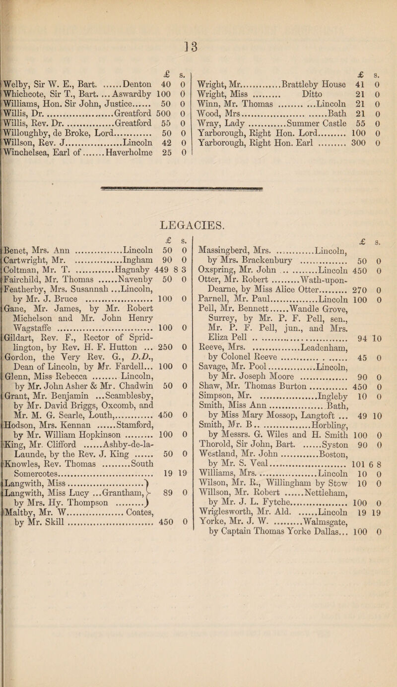 A s. Welby, Sir W. E., Bart .Denton 40 0 Whichcote, Sir T., Bart. ...Aswardby 100 0 Williams, Hon. Sir John, Justice...... 50 0 Willis, Dr. Greatford 500 0 Willis, Rev. Dr.Greatford 55 0 Willoughby, de Broke, Lord. 50 0 Willson, Rev. J.Lincoln 42 0 Winchelsea, Earl of.Haverholme 25 0 £ s. Wright, Mr.Brattleby House 41 0 Wright, Miss . Ditto 21 0 Winn, Mr. Thomas .Lincoln 21 0 Wood, Mrs...Bath 21 0 Wray, Lady.Summer Castle 55 0 Yarborough, Right Hon. Lord. 100 0 Yarborough, Right Hon. Earl . 300 0 LEGACIES. £ s. 50 0 90 0 449 8 3 50 0 100 0 Benet, Mrs, Ann .Lincoln Cartwright, Mr.Ingham Coltman, Mr. T.Hagnaby Fairchild, Mr. Thomas .Navenby Featherby, Mrs. Susannah ...Lincoln, by Mr. J. Bruce .. Gane, Mr. James, by Mr. Robert Michelson and Mr. John Henry Wagstafre . 100 0 Gildart, Rev. F., Rector of Sprid- lington, by Rev. H. F. Hutton ... 250 0 Gordon, the Very Rev. G., D.D., Dean of Lincoln, by Mr. Fardell... 100 0 Glenn, Miss Rebecca . Lincoln, by Mr. John Asher & Mr. Chad win 50 0 Grant, Mr. Benjamin ...Scamblesby, by Mr. David Briggs, Oxcomb, and Mr. M. G. Searle, Louth,. 450 0 Hodson, Mrs. Kennan .Stamford, by Mr. William Hopkinson . 100 0 King, Mr. Clifford .Ashby-de-la- Launde, by the Rev. J. King . 50 0 Knowles, Rev. Thomas .South Somercotes. 19 19 Langwith, Miss.I Langwith, Miss Lucy ...Grantham, >- 89 0 by Mrs. Hy. Thompson .) Maltby, Mr. W...Coates, by Mr. Skill. 450 0 Massingberd, Mrs. ....Lincoln, by Mrs. Brackenbury . Oxspring, Mr. John ..Lincoln Otter, Mr. Robert.Wath-upon- Dearne, by Miss Alice Otter. Parnell, Mr. Paul.Lincoln Pell, Mr. Bennett.Wandle Grove, Surrey, by Mr. P. F. Pell, sen., Mr. P. F. Pell, jun., and Mrs. Eliza Pell ... Reeve, Mrs.Leadenham, by Colonel Reeve . Savage, Mr. Pool.Lincoln, by Mr. Joseph Moore . Shaw, Mr. Thomas Burton. Simpson, Mr.Ingleby Smith, Miss Ann.Bath, by Miss Mary Mossop, Langtoft ... Smith, Mr. B.Horbling, by Messrs. G. Wiles and H. Smith Thorold, Sir John, Bart.Syston Westland, Mr. John.Boston, by Mr. S. Yeal. Williams, Mrs.Lincoln Wilson, Mr. R., Willingham by Stow Willson, Mr. Robert .Nettieham, by Mr. J. L. Fytche. Wriglesworth, Mr. Aid.Lincoln Yorke, Mr. J. W.Walmsgate, by Captain Thomas Yorke Dallas... £ s. 50 0 450 0 270 0 100 0 94 10 45 0 90 0 450 0 10 0 49 10 100 0 90 0 101 6 8 10 0 10 0 100 0 19 19 100 0