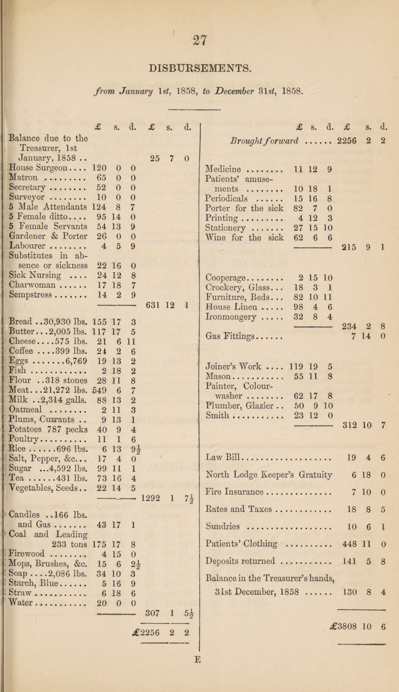 DISBURSEMENTS. from, January Is/, 1858, to December 3l.s/, 1858. Balance due to the Treasurer, 1st January, 1858 .. £ s. d. House Surgeon.... 120 0 0 Matron . 65 0 0 Secretary ... 52 0 0 Surveyor . 10 0 0 5 Male Attendants 124 8 7 5 Female ditto.... 95 14 0 5 Female Servants 54 13 9 Gardener & Porter 26 0 0 Labourer. Substitutes in ab- 4 5 9 sence or sickness 22 16 0 Sick Nursing .... 24 12 8 Charwoman. 17 18 7 Sempstress. 14 2 9 Bread . .30,930 lbs. 155 17 3 Butter.. .2,005 lbs. 117 17 5 Cheese... .575 lbs. 21 6 11 Coffee ... .399 lhs. 24 2 6 Eggs.6,769 19 13 2 Fish. 2 18 2 Flour ..318 stones 28 11 8 Meat.. .21,272 lbs. 549 6 7 Milk . .2,314 galls. 88 13 2 Oatmeal . 2 11 3 Plums, Cuurants .. 9 13 1 Potatoes 787 pecks 40 9 4 Poultry. 11 1 6 Rice.696 lbs. 6 13 9- Salt, Pepper, &c... 17 4 0 Sugar ...4,592 lbs. 99 11 1 Tea.431 lbs. 73 16 4 Vegetables, Seeds.. Candles ..166 lbs. 22 14 5 and Gas. Coal and Leading 43 17 1 233 tons 175 17 8 Firewood. 4 15 0 Mops, Brushes, &c. 15 6 2-, Soap .. . .2,086 lbs. 34 10 3 Starch, Blue. 5 16 9 Straw. 6 18 6 £ s. d. 25 7 0 631 12 1 1292 1 7i Water.. 20 0 0 307 1 5i £2256 2 2 £ s. d. £ s. d. Brought f orward . 2256 2 2 Medicine. Patients7 amuse¬ ments . Periodicals . Porter for the sick Printing. Stationery ....... Wine for the sick Cooperage. Crockery, Glass. . Furniture, Beds. . House Linen .., . Ironmongery ... . Gas Fittings..... Joiner’s Work .... Mason. Painter, Colour- washer .. Plumber, Glazier .. Smith ... 11 12 9 10 18 1 15 16 8 82 7 0 4 12 3 27 15 10 62 6 6 —-- 215 9 1 2 15 10 18 3 1 82 10 11 98 4 6 32 8 4 -- 234 2 8 7 14 0 119 19 5 55 11 8 62 17 8 50 9 10 23 12 0 - 312 10 7 Law Bill. 19 4 6 North Lodge Keeper’s Gratuity 6 18 0 Fire Insurance. 7 10 0 Rates and Taxes. 18 8 5 Sundries . 10 6 1 Patients’ Clothing . 448 11 0 Deposits returned. 141 5 8 Balance in the Treasurer’s hands, 31st December, 1858 . 130 8 4 £3808 10 6