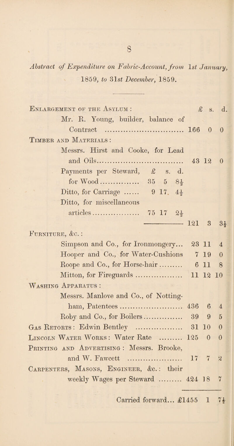 Abstract of Expenditure on Fabric-Account, from 1859, to 31st December, 1859. Enlargement of the Asylum : Mr. R. Young, builder, balance of Contract . Timber and Materials : Messrs. Hirst and Cooke, for Lead and Oils. Payments per Steward, £ s. d. for Wood. 35 5 H Ditto, for Carriage . 9 17. H Ditto, for miscellaneous articles. 75 17 2* Furniture, &c. : Simpson and Co., for Ironmongery... Hooper and Co., for Water-Cushions Roope and Co., for Horse-hair. Mitton, for Fireguards. Washing Apparatus : Messrs. Manlove and Co., of Notting¬ ham, Patentees. Roby and Co., for Boilers. Gas Retorts : Edwin Bentley . Lincoln Water Works : Water Rate . Printing and Advertising : Messrs. Brooke, and W. Fawcett . Carpenters, Masons, Engineer, &c. : their weekly Wages per Steward . 1st January, £ s. d. 166 0 0 43 12 0 121 3 3* 23 11 4 7 19 0 6 11 8 11 12 10 436 6 4 39 9 5 31 10 0 125 0 0 17 7 2 424 18 7 Carried forward... £1455 1 7£