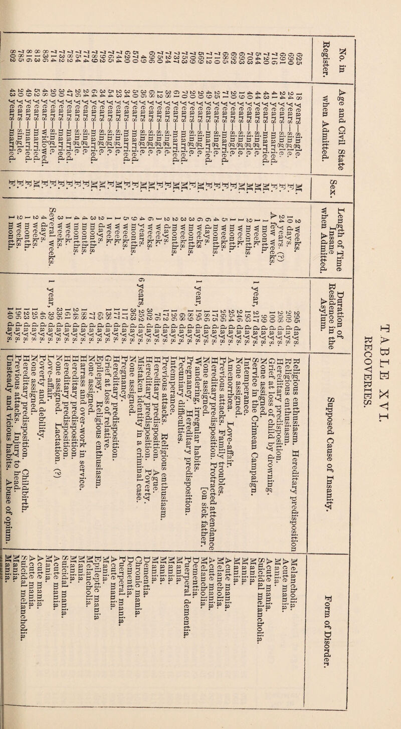 99 00 00 GO *vj <t *^4 M <1 •vT *4 Cj Ol C5 “^T *4 v) «4 <t *4 «<r (T, ® ^ <r ct? <t <1 ^ ^ ^ fcOOi^WO^tOtC)(^(^^tOCJi^OOCM^O^-4W^'OlOOOi^WW^OC)i-iOai w CD cs. CO* <r+* (t» *-s 3 o >U fcC CO o ^'C CD CD P P r* CO CO ^ ox »u. to co 0 woooo vj CD CD CD CD CD p go p p go »S *-j *-s ^ »-s CO CO CO CO CO I I ^ to to CD CD CD p p p ^ ■“$ CO CO CO 3 2-3 3 3.2.3 3 £0 3 «-*cr? S' ® CD • a 3 tBCf? ^ ^ ►—1 S’ (S’ 3 2 CD aag. & CO CO 3 5'b 1- S CfQ CT? 2- CD* CD* CD . • a ffiMOuocoO'Moiwwai'jttMiMa ^►^w^oaatcax-ooofflw CDCDCDCDCDCDCDCDCDCDCDCDCDCDCDCD saj3SiP5appppsMaaBB®55 tBCDOlEBtflCBtnKQQmaffitjDMIBM 1 1 !l | | | II II I I ( I I S3g-g.2.2.3 3 2.2.3g. jopPDSSppStJMS 2 ^ CTQ CTQ crcj CTQ ^ ^ Cfq (fq £3 “ “ >—< f—4 >-3 ’-s »—• k—1 >-3 h— K* S* CD CD CD CD- f CD CD ►—*• CD CD CD • • • • CD CD . . CD • aa aa a a » » 2 p b’b’b -i CT? CO? Cp p* CD ^ CD CD • • • CP •PI tO >—1 hP ^*000^ CD CD CD CD CD p p p p p *-s •-* >~i *-i Hj co co co co co I I I I I M CO CB K CO p 5*5*5‘5' ^ CTC5 Cf3 Cfq CfQ >-* >— 1—1 >■—1 >— £• CD CD CD CD CD • • • • ^4 4^ bO to h—1 CO »— 00 CD CD CD CD CD P P p p p 'S *“S ^3 P^ CO CO CO CO CO Mill 6 3 t». eg. on p p B B B i-s -1 ctq a? cn? 3. 2. ” B* —1 „ a> ■ aa I CD P a Q g. 3. &> on? cd p B a cd a 02 tt- p c+ CD CO CD X w M> ►-. to a ^ W I iti.it-«t5i-MO'fflit-0)Mt5Wti30ffi^OiHM(OM eJg,S*&£&*5s& CB “ B* b* B- CD • CO • CD .—N CD *-* 05 CD P CO CD p *<J CD P jfe-CDtObDiUOJOiCnaCxMcjW^j^o^gcM^ttoaiOoIjDaWCDtaltfuDSSflr^^^tS orowwmpoj^ooccMwco^MwSMCitoSwpSfflSSpou^IggSw a to w to BO td ai a 50 jB to so IB ai t« to to ai k ® f » a ® a ® p y ® ^ ® » ® w $ o !>a« £§E fi § B ’§ —I. H* P O tB CD *5* o <5 CD DS c-t- 2 © CD CD <! B '-t -i CD CD <*& CD • CL CL P P ^t± |-hr/3 r» H- ts,tsv3^ cd BP BJ CL *S ^ • CD CD g-o. L-J CO* CO P o 0 O co CO. P r»- rt Q; o* o' OOP p * • w W^BOHhd!2lgti!ti5hj^ SS,2-3-SS|ii2ggS 3s«S*2.<9ggS.ag-i co p P |—• P p ^h-h*2m GO<M,52(rt-<rt-&g>CDe-'~e-DB^3 P 2.^ B* S 5 2. P £ g * 3 & « w ” « B B'ti M ^ B ^ P-JL^-S ^ i—1' - a? B 2 S 5?s bo^ cd 2 s a P 0 CL P ^ ^ S CD t-j Pj p^p C-K O «rD CD CD CO *<? cb cn • ~.t3 « BOO K 00 ® 1 w p S-* ff £L CO CD H < O CD P- » P CO p* CO B 2 2^' D P h. o cd p’P 2 o □ i p°^ S 5 2 ^ S » ct> b p a° ao § a 3 B-P pP Br§ o P-B P M W M ftH 5 3 O g-2.2 “ B 1.2 a- EPpJSSsP {Ilr 1-i. CD S p sa CD « sa.p « H“ a^ 53 2 m *5 mo 2.g o S'3' x i-i ^ 2 CD CD C-K 2 P P* ^ r‘ CD t—. CO e*t~ • P * o H.g £.2- ^ 3 CD ^ P *--'• B* CD H; CD cp CT? cd 5s 2. a o’ o B-S g g P b;- o ^ B- P co B B *-’ m ■« 2 n- CD S.o’b . P O’ -D CD 2 O a M cn CO CO p:-p pLO CO p O' II* g sp co r+- CD ^ ^ r+ CD CO r-S P- P CO 2 CO ►B O B .Ct<? hj?! S 0 °B a o' p a 2. QQ ^r- * CD Q- P r*f* O' P' o p co O ,. CD S^B c+ Qj B* P 2 S • 2 CD P 3 *B 2. crq a§ B u? SP a CD *-s CD & P4- p *-j S CD CL ►—<• CO *B o co O B Cfi B *B tJ o a o p s co CD o i-b M B co P g P P 3. S. p’p* CD CD M O B B S B n- c-t B. c+- CD CD p CD 3 3 ’ 2 CD B »—* - p B o tJ* o p p B B w 1—< p p QC B M. CD. a p. 3 p 3 gg^«^>3bgogggg5og{>g>.gg 2 2 2.^,2 Bog?§g22gPg2.g2.g^^ 2 5.5.3.2.22 2 S° S+S5 S- BBpppBCDpcxjBCD n • • • • 2 5.0 3 o h 3 a. EB 3 B 3 B. B. P a B. a *3 P p p By P 2 • * n tt- h 2 B p o 3 p 3. p‘ e-f- O <r-t ■3.5. p’p 2 3 2 p B p’ p >—- a CD 3 CD B <T+“ »—<• p p O P BP O P BB3 P p r p p 3.2 3.2- S- p a cd ' ^3 3 § CD B. 3*2 CD CB O. 3’ 2 2 2. 3. 3* ?a cd b * 3 £ P o 3 K ?D ^ o o >-*3 CO O •-» a CD i-« TABLE XVI. EECOYERIES.