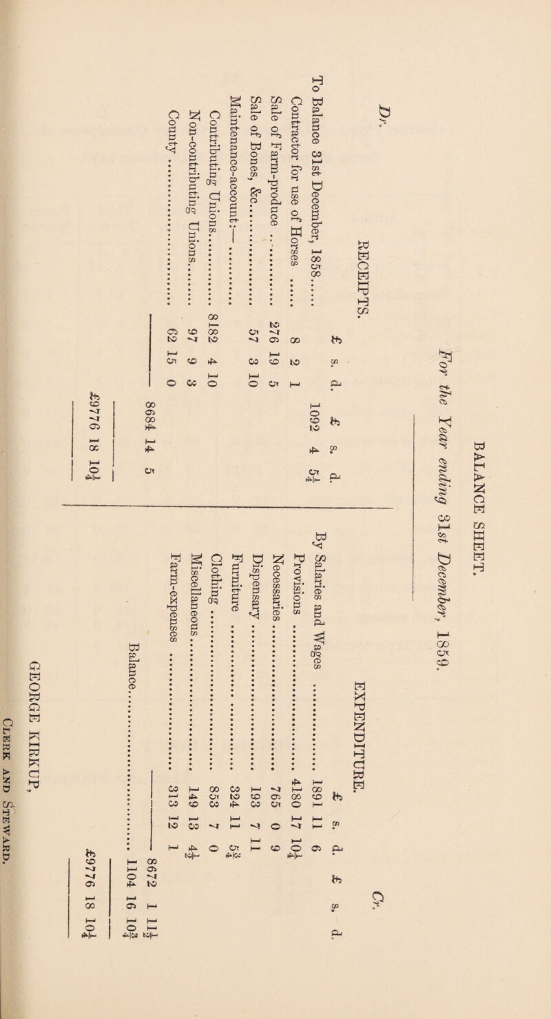 GEORGE KIRKUP in. H B > » e o o S3 fej O p I o o P O o p ft- 2. cr1 £T aq cj P p ffq o p 03 p p* Cf CD P P P O CD I P O CD O P P in in p p cd* cd o |-b O i-b td ^ o P p *■* ® g CO l H o O W S & p p o CD O >-j o PU P O CD p CD et- o I-S o5 ►-* £ m CD 2s tn CO I—« ui C+- a CD § 3 a CD o o *“* td p 03 W CD h-* 00 03 Ox o 00 t—i hd H OJ 00 IP <o> CP 00 o* tp •ft to « CD 00 t+D 1—1 —J Oi CP ►£* CO CP to CO —> —i o cc o O Or M p-> *d CO 00 f—11 •<r 05 O 00 CP & CD to >—3 oc 1— ►p m * 1—1 o Oc Oc Alt- A|i— P-> ►P 1-5 co 1—I 00 CO M •o 1-3 00 1—5 £> Of to CP 05 00 CP CO CP CO CO Ot o H-5 H-5 (—5 1—5 t—1 t—* IP CO M t—1 D) © hi • • H-i ^ O Ot 1— CP O 05 Pj oo tDjh- A|W A|i- CP 1— 1—5 o> '1 O M *b 05 A- to l—i H-5 00 OD 03 • I—1 i—1 1— o O (—■ P-. A|>- A|M D0|>— ><1 td O ►—i H cl £0 $ «x> CD, S5 <3> s &- A3. co H-1 CO Af. b CD CD CD ©■» CD ■P OD cO BALANCE SHEET.