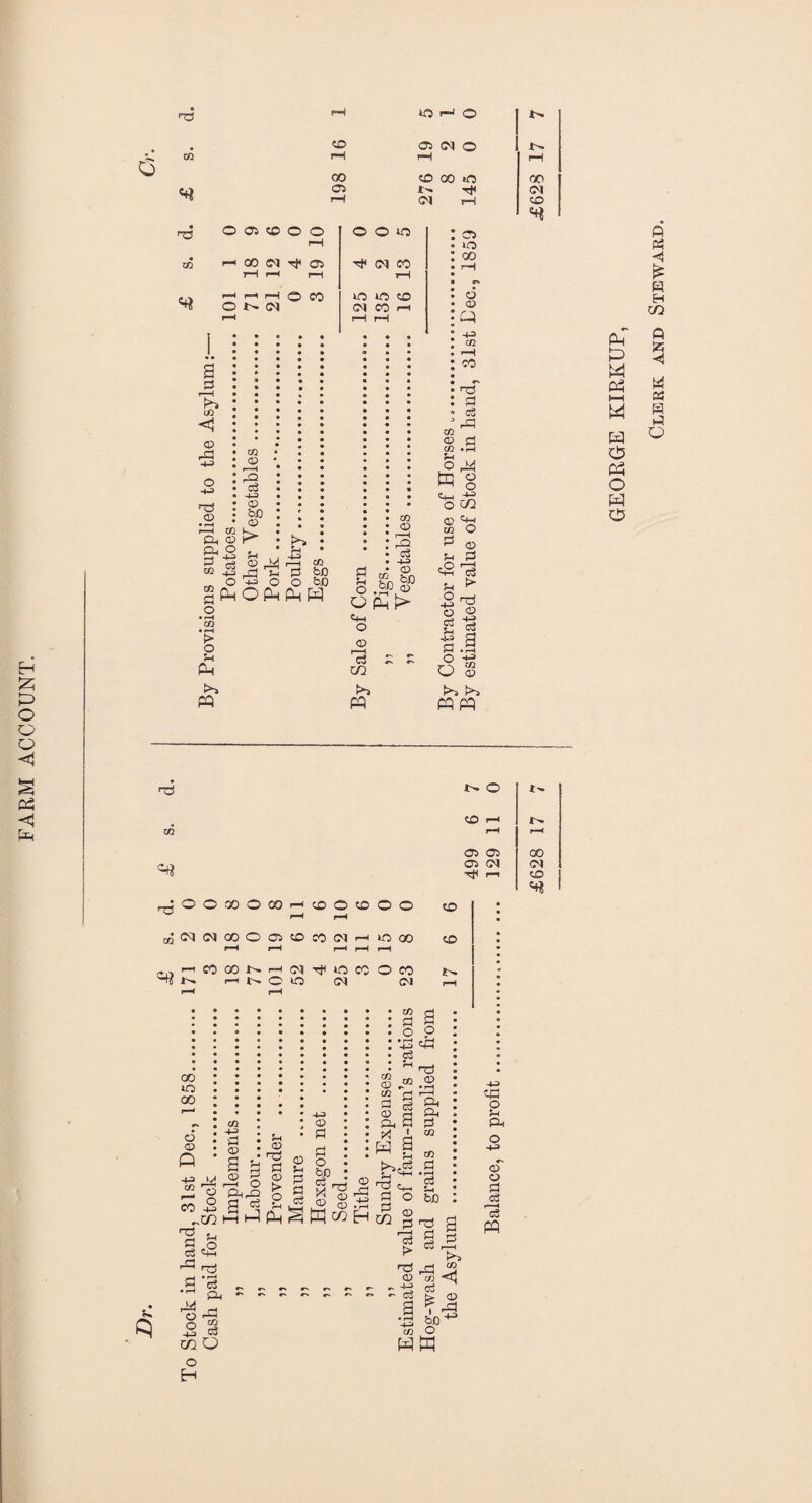 FARM ACCOUNT. 00 O 1-1 © «o oo >n O 05 CO O O r—I 1—I rM r—1 <d r^H -4-P> n3 <D CL, A C to to o 2 c3 •4J d) <D -m OOM) © PP EG ^ 22 p to r„ . 5 O O M g AhOAh Ah H o • rH • r-H > O PQ EG © r—H 3 g EG* o.^U® o (A <Lm O <D rc5 c £ m PQ to <D ?H O hp HH O <D pi s-l £ u o -m o J-H -M p O U EO 00 T3 p PP l-b4 © o -t-5 02 Em O © jP ip > Ti © a • rH 4-3 © Ai Aj PQPQ i- 00 A3 MH W O A3 O A3 O © OOXO«H(OOtOOO r—I !>» O <LO H r~H rH Ci CM <M - nxNHMTtmnon r—t^OO cm CM *>. p © © Sh © Pi © S> o c. 00 EO 00 o © p +3 ” ■ m 5 p Ph !<§ g*a ^ , Ph - - - rO P^ S P 02 O © o P C? a x 03 0) ■ eg : p • o : +3 cp • p • 5-1 Tp 2 ® .2 p § 'a © 2 a pp, p * M A3 S beg .a nj 2Peh S S3 S ° M WHc/2 pr-j P a o p CO ? a 2*^ CD co s-S * a p ’—i A-> cp o p< SP o +3 ©~ © p 03 2s PQ p > © a to O H M o EH