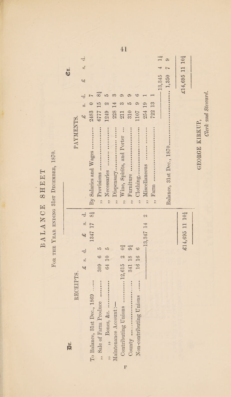 H HI W w ui o ■p <5 PP o co H w W w o N P) H m i—i co £5 £ l—i fi & W Ph < W W Eh PC! O ft r-sW< 3-* © «rt 05 rH !>. id O rH 3d CO CO CO rH C73 ft ^5 ft Ex H ft Tj HH* oo 3d CO 05 03 CO rH rH . o 3d CM -H CO 3d 05 02) CO 05 CO H !>. 05 rH OO rH o T—1 rH CM OO rH <M i—1 1—1 o iO CM hH 3>. CM CM CM CO rH CM lr 03 <o rH rH 05 05 SP Hi <D -H> rH o pH n3 P3 c3 • »\ CO • CO ft Pi CO CO p KP -H> • rH P P pH Pi H-=> • • • pi o 03 c3 CO p Pi o • rH • rH Hi c3 CO Hi C3 CO Pi ft CO bb .s Pi cS ft rH c3 *15 02 • rH i> o fH P CO p p p p P Ph CO • rH ft oT Pi • rH £ • rH rH rH ?r S3 ft ft -M o r-H O P O CO • rH a rP P •N *\ c\ c\ »\ *\ B «3 ft •hIH1 O id 05 CO *N r*H «« o OO o 05 +3 05 rH co 05 o S3 CCS ft v» pa OO 4s* CO <M rH l>* rH CO CO Zfl Eh Ph t—i ft O ft 3d 3d WW O H 03 CO CO o CM 00 CO 05 rH H*C 3d J—1 rH rH CO O SO rH rH rH CO SO *\ CM rH CO 05 OO co 03 03 8 t O £ -4-> . CO M O CO CD O O o CD co S 3 CD ^ Co p *-H r—i <5 C3 ft 02 o H ^ Co CD 4-3 C3 02 Pi O • rH S P bO fl • rH -p ft 05 P4 o * rH Pi P bfl ftj • rH -4-* rO kP O +=> D P P t 7 o o P H o Id 03 OD hT I-H ^3 C3 *>2 £ F GEORGE KIRKUP,