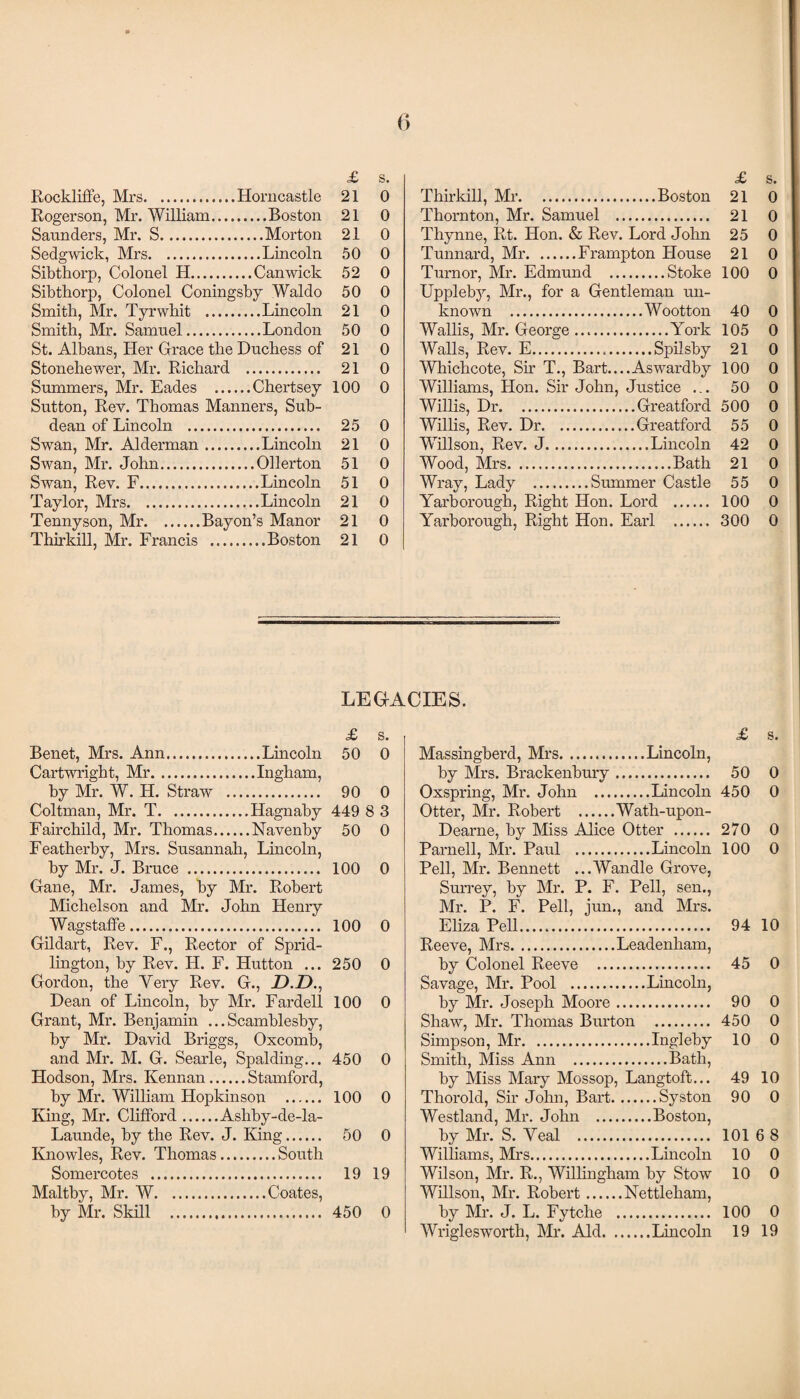 £ s. Rockliffe, Mrs. Rogerson, Mr. William.... , Horncastle 21 0 21 0 Saunders, Mr. S. Sedgwick, Mrs. 21 0 50 0 Sibthorp, Colonel H. 52 0 Sibthorp, Colonel Coningsby Waldo 50 0 Smith, Mr. Tyrwhit . 21 0 Smith, Mr. Samuel. 50 0 St. Albans, Her Grace the Duchess of 21 0 Stonehewer, Mr. Richard 21 0 Summers, Mr. Eades ... 100 0 Sutton, Rev. Thomas Manners, Sub- dean of Lincoln . 25 0 Swan, Mr. Alderman. 21 0 Swan, Mr. John. 51 0 Swan, Rev. F. Taylor, Mrs. 51 0 21 0 Tennyson, Mr.Bayon’s Manor 21 0 Thirkill, Mr. Francis .... 21 0 £ s. Thirkill, Mr.Boston 21 0 Thornton, Mr. Samuel . 21 0 Thynne, Rt. Hon. & Rev. Lord John 25 0 Tunnard, Mr.Frampton House 21 0 Turnor, Mr. Edmund .Stoke 100 0 Uppleby, Mr., for a Gentleman un¬ known .Wootton 40 0 Wallis, Mr. George.York 105 0 Walls, Rev. E.Spilsby 21 0 Whichcote, Sir T., Bart....Aswardby 100 0 Williams, Hon. Sir John, Justice ... 50 0 Willis, Dr.Greatford 500 0 Willis, Rev. Dr.Greatford 55 0 Willson, Rev. J.Lincoln 42 0 Wood, Mrs.Bath 21 0 Wray, Lady .Summer Castle 55 0 Yarborough, Right Hon. Lord . 100 0 Yarborough, Right Hon. Earl . 300 0 LEGACIES. £ s. Benet, Mrs. Ann.Lincoln 50 0 Cartwright, Mr.Ingham, by Mr. W. H. Straw . 90 0 Coltman, Mr. T.Hagnaby 449 8 3 Fairchild, Mr. Thomas.Navenby 50 0 Featherby, Mrs. Susannah, Lincoln, by Mr. J. Brace . 100 0 Gane, Mr. James, by Mr. Robert Michelson and Mr. John Henry Wagstaffe. 100 0 Gildart, Rev. F., Rector of Sprid- lington, by Rev. H. F. Hutton ... 250 0 Gordon, the Very Rev. G., D.D., Dean of Lincoln, by Mr. Fardell 100 0 Grant, Mr. Benjamin ... Scamblesby, by Mr. David Briggs, Oxcomb, and Mr. M. G. Searle, Spalding... 450 0 Hodson, Mrs. Kennan.Stamford, by Mr. William Hopkinson . 100 0 King, Mr. Clifford.Ashby-de-la- Launde, by the Rev. J. King. 50 0 Knowles, Rev. Thomas.South Somercotes . 19 19 Maltby, Mr. W.Coates, by Mr. Skill . 450 0 £ s. Massingberd, Mrs. by Mrs. Brackenbury 50 0 Oxspring, Mr. John ... 450 0 Otter, Mr. Robert . W ath-upon- Dearne, by Miss Alice Otter . 270 0 Parnell, Mr. Paul . 100 0 Pell, Mr. Bennett ...Wandle Grove, Surrey, by Mr. P. F. Pell, sen., Mr. P. F. Pell, jun, Eliza Pell... ,, and Mrs. 94 10 Reeve, Mrs. Leadenliam, by Colonel Reeve ... Savage, Mr. Pool . 45 0 by Mr. Joseph Moore 90 0 Shaw, Mr. Thomas Burton . 450 0 Simpson, Mr. 10 0 Smith, Miss Ann . by Miss Mary Mossop, Langtoft... 49 10 Thorold, Sir John, Bart. 90 0 Westland, Mr. John ... by Mr. S. Yeal . 101 6 8 Williams, Mrs. 10 0 Wilson, Mr. R., Willingham by Stow 10 0 Willson, Mr. Robert. ,. Nettleham, by Mr. J. L. Fytche 100 0 Wriglesworth, Mr. Aid. 19 19