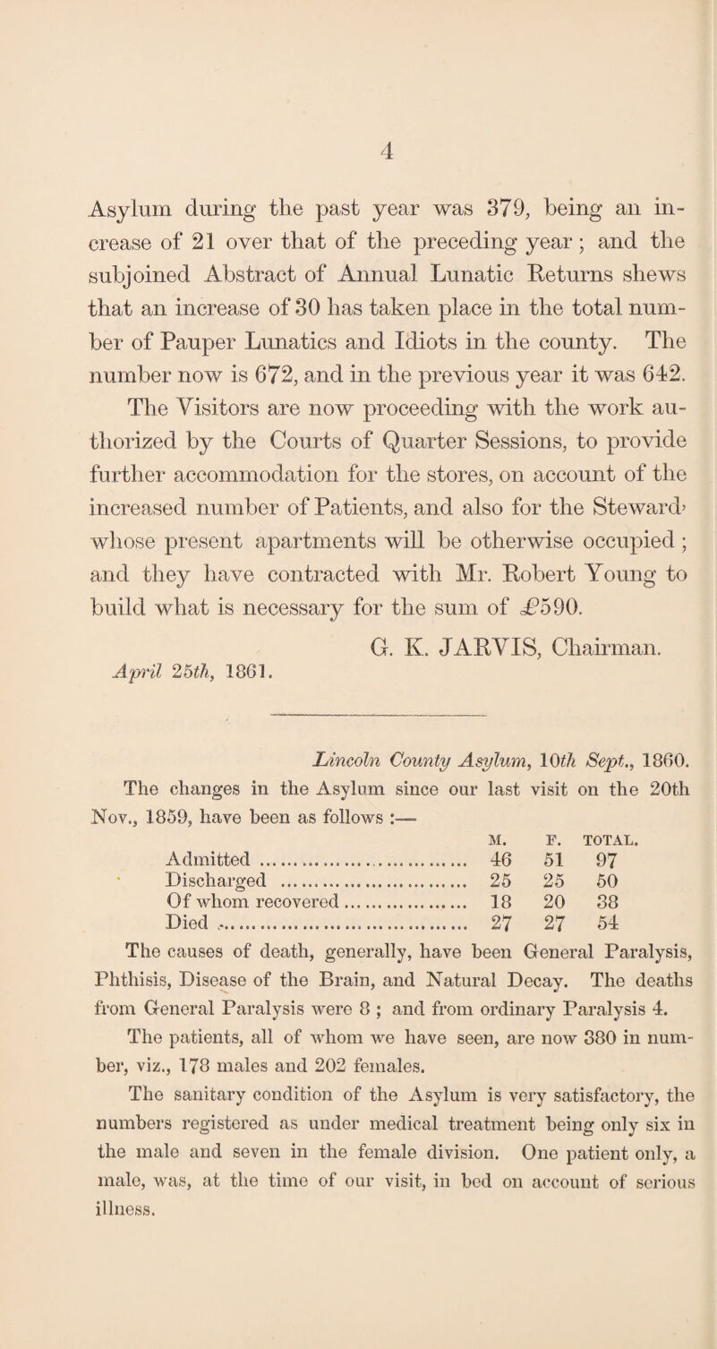 Asylum during the past year was 379, being an in¬ crease of 21 over that of the preceding year; and the subjoined Abstract of Annual Lunatic Returns shews that an increase of 30 has taken place in the total num¬ ber of Pauper Lunatics and Idiots in the county. The number now is 672, and in the previous year it was 642. The Visitors are now proceeding with the work au¬ thorized by the Courts of Quarter Sessions, to provide further accommodation for the stores, on account of the increased number of Patients, and also for the Steward’ whose present apartments will be otherwise occupied; and they have contracted with Mr. Robert Young to build what is necessary for the sum of JP590. G. K, JARVIS, Chairman. April 25th, 1861. Lincoln County Asylum, 10th Sept., 1860. The changes in the Asylum since our last visit on the 20th Nov., 1859, have been as follows M. F. TOTAL. Admitted .. . ........ 46 51 97 Discharged .... ........ 25 25 50 Of whom recovered .......... ........ 18 20 88 Died .... . 27 27 54 The causes of death, generally, have been General Paralysis, Phthisis, Disease of the Brain, and Natural Decay. The deaths from General Paralysis were 8 ; and from ordinary Paralysis 4. The patients, all of whom we have seen, are now 880 in num¬ ber, viz., 178 males and 202 females. The sanitary condition of the Asylum is very satisfactory, the numbers registered as under medical treatment being only six in the male and seven in the female division. One patient only, a male, was, at the time of our visit, in bed on account of serious illness.