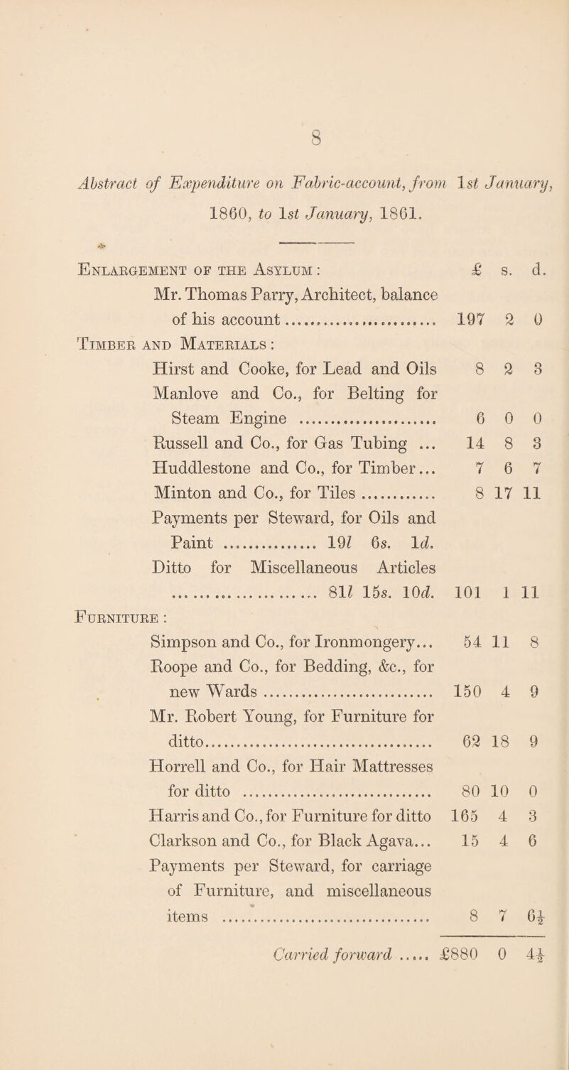 Abstract of Expenditure on Fabric-account, from I860, to lsZ January, 1861. Enlargement of the Asylum : Mr. Thomas Parry, Architect, balance of his account.,........ Timber and Materials : Hirst and Cooke, for Lead and Oils Manlove and Co., for Belting for Steam Engine . Bussell and Co., for Gas Tubing ... Huddlestone and Co., for Timber... Minton and Co., for Tiles. Payments per Steward, for Oils and Paint . 191 6s. Id. Ditto for Miscellaneous Articles ... 811 15s. lOd. Furniture : Simpson and Co., for Ironmongery... Boope and Co., for Bedding, &c., for new Wards. Mr. Bobert Young, for Furniture for ditto... Horrell and Co., for Hair Mattresses for ditto . Harris and Co., for Furniture for ditto Clarkson and Co., for Black Agava... Payments per Steward, for carriage of Furniture, and miscellaneous items . Is! January, £ s. d. 19T 2 0 8 2 3 6 0 0 14 8 3 7 6 7 8 17 11 101 1 11 54 11 8 150 4 9 62 18 9 80 10 0 165 4 3 15 4 6 8 7 6i Carried forward £880 0 4i