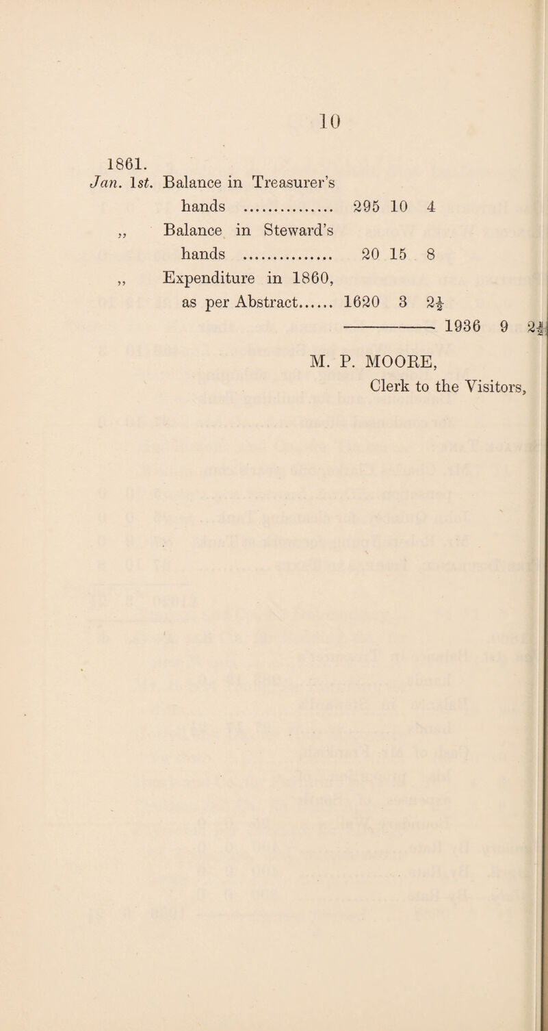 1861. Jan. ls£. Balance in Treasurer’s hands . 295 10 4 „ Balance in Steward’s hands . 20 15 8 „ Expenditure in 1860, as per Abstract. 1620 3 2£ - 1936 9 2 M. P. MOORE, Clerk to the Visitors,