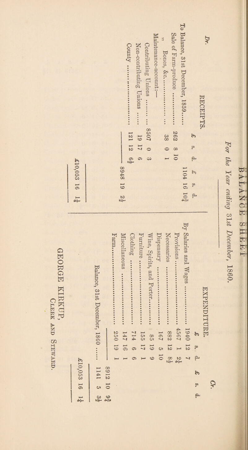 Clerk and Steward. H d o B •ST Sz5 o 0 I o p O o cr P tp P ?• Cl Si P; Cfq Cl o’ p co p p-1 • p r+ CD P P P O I P O o W o p CD 9? o P p >— CD p- o p b o *3 p P-1 3 i <rt* ©s p a fp- p o O CD 3 cr* o *■* »—‘ • CO • d CO b •s o (—t H 02 $+3 o d 03 ►Pl>—■ CO d to to h-* o 03 C3 1— ►— CO h-1 00 to to o o 00 t—l 03 t«|p CT> 03 »—> o *+3 00 co ►P CO to toll— o C3 o P|W CP hi o o p Q w P-l £0 w a w p p o CD CO o CD o CD & CD ►-S 00 CTi o Farm § CP o CD o o’ e-*- t—H *1 p p tz5 3 p- • p -P S CP* CD p—' P 0 p-1 • S aq r-t~ P HJ CD 02 hP> t—* w p t-j' CD c • « P-n ♦ *<4 0 • • • • CP co w • • • £ CD O CD CO CO p S’ CO (j p o < O P CO p p o p w *< c/2 p^ p p S’ CO p p Qj P Oq CO *+3 I— O w© d 03 CD P[m to Ox O ►P 714 Or Ox 00 Ol h-1 OO 00 oo to 4567 I— CO ►P O b> CO t—• Cb 03 H-i t—< CO Cn 1— to p^ >— to CP l—l f—1 03 h-1 CO H-i o 00 u>|p to P|w '-J P-* W PH H a £3 HP d oo CO to 03 CO KJp P|« £ *>* C^ CD, S2 CD, S s CO 03 «s. b Cb Cb Cb «o 3 c-* CD, ■P OO CD wt >■ t* i> a: K ui lx: fe?