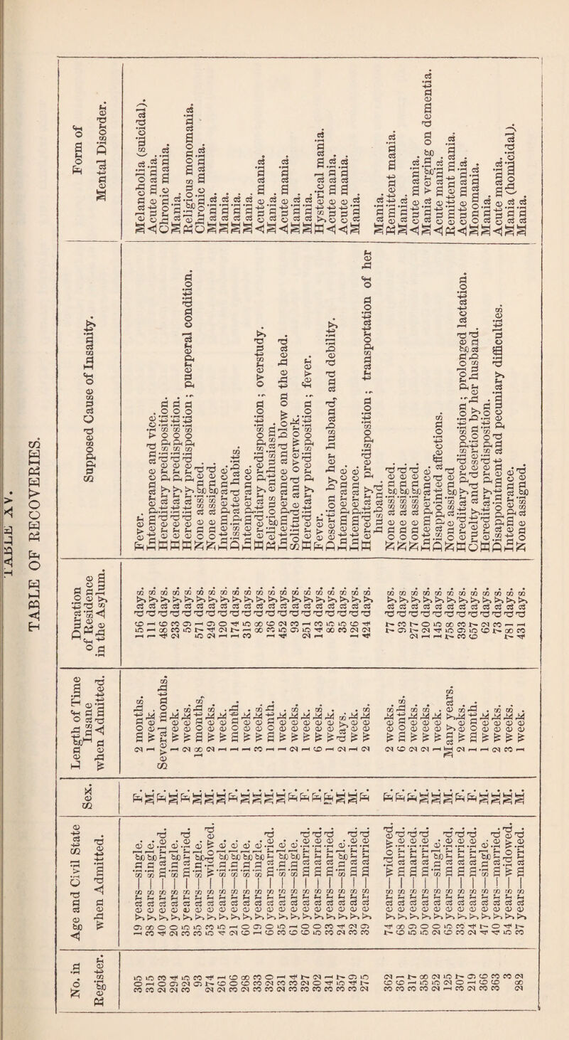TABLE OF RECOVERIES. Sh § s Ph 4-3 a >» •H 3 ej l—I o © 00 3 o 13 © m ft ft 3 GG © CQ ci ft CO 13 I © be <! 13 3 13 <1 3 © .3 & O & s-l © ft m ‘So © M 3 13 •pH *3 CO s—✓ C3.S 3 3 -3 3 © W 3 © 3 +3 »-H cd s sh d •pH S3 a 3 •pH 3 o -S 3.a a Sa 3 3 3 3 3 . . a.s.s ft a 3 © 3o . . . .a .a , ..2sa Pi 2§ *Ct, o-g^o-a-a-a-g-g-a-g-a •a-g-g-g,a r-f d ph d d d d q d CS n Cj '3 d a +3 cd ; d CD a © 13 o bo a pH • d • ^3 3 ^ss d *3 § 36 a 3 0 3 3 O • pH J**' *rH «rH ss'Sss , , W.-, w,” w u; w ® ® O ^ ^ _ .a^aja 3-+^3q)3q^-+^(j) ■3 a’s-g 3-s'g-g 3535355?? 3 o • pH •4^ 'S 3 § ft d d d Sh CD ft d d 4-3 co Sh CD pd CD d CD > CD ft O 4^ . . ,r • #N d d d d d o cd td *4d tjd CD »PH • pH .pH • pH 4HI ♦ pH •PH CO CO tO > o o o CO o a 3 _H ft ft ft ft r« (JJ d d fH © t> .© ft M; u 3 5333 © 2 2 S-g-g SP^Ss b b b.aia3 s s 3 ?S £ =3 54 03 a © © © © © . © t, © © 3 3 © -Jf © © © o o ^ ^ m O -133 rc _, d 2 £ Sh CD §l|^©ft Sd § § § Sh <£) *H d CO Sh W CD s3 CD,g ^ CD CD ft d ft»rH O ft 73 a.&a'S’bba 5 CD CO CD £ 12 CD .Th g .2 d ^ 3 d d O ft d CD ?H ft !>4 Sh d pO 0 d d d d d d pO CO d pd sh c ^ cd cd >»§ 2 ^33 3 o u © 33 ft O 3 O • pH -M d 4-3 PH o ft I Sh H-i CO o d o CO O ft CO •d CD Sh ft CO § 4-3 O J§ 3, 3 o • pH ■4-h d H-» o cS o» d feiO d drO p2 § 2-5 ••'pd • d ft d .2 £.2 ^3 1 H-3 • pH »pH CO g CO o O o *7d ft'43 3<3 ® (H » Cj ? SS-p © © © 3 ‘ “ 3 © & b 3 © © ft © © © S3 £ 8-s-a - W rt ft W „ _ 1- 3 n; ft) C3 05 ftft.-3^ aa^g 9i 3 233 (D rOCOCOCOCOCOCOCOCGCGCOCOCOCOCOCOCOCOCOCG P^> p>^ ^4 ^4 ^4 ^4 CjCgCvrfCiCgCgCjOiCgCiCuCgCjKCi^CgCgCy ndrdrdpdrdrdrdrdfdrc5rdrdrdrd'drdrdrdrdrd CDpHCDfOC5^HO5O^iOoOCr)(MCOpHWiCiO0^ iflp^OOCOiON^(NI>*^iX)CCiOPiO^OOCO(N<M p—t P—• lO ^ H p-1 CO r-H Tf (M pH H tf CO pd H-3 to pd H-H d o — - - - CO pd CO • pd • CO -d • CO • CO • • CO (DQ;HcDCDS(DC>Ca;cDa)Q;CDbpNCD<D Oa;1—i<Da;Oa)cDOoQ;Oa)C)Q(D(Di?a;(D M *-H ^ pH (M CO (M I 5 co co a* cordcoco • a> copd .toco . ^ -g M !>4P^ g M X r^! p^ 0)W(1)CDCD 0 h D CD O) q; 0U000>30O0000 HHHfQHHlMHCD' (MCD^^rH IN W»H d a? - - uj • GJ • 0 0 .H 0 -M 0 ? 'd 'S T3 131313 1313 • • • •(!) • * Q) <U CD ’ODcD OD CD CD CD • ,h CD CD »ph *ph «ph CD »ph *pH O p-h p-h r—( p-h in p—h p-h J-: Sh S-h «-h Sh Sh ^ 1*r\ ft/-, ftr. e . Vfi hfl L, JL/ 2_ d d d • 0) CD CD ’-1 • pH -pH Sh 2h Sh ‘ ft 13 r 13 © 13 .:©[>© © ,_| is .jH 3 O p—« p-H PH r—1 Sh p-h O p-H p-H p-h r-H pH »-H p-H H H H p-H H H PH H PH PH r—H pH Sh pH r-H H Q H 2ca £?! ^^^3 s 33^ s & g s 3 u a t?s a a §>s| a •i-a a-s a-i ts-s-s-l-l a ®-b a a a-a a a * a a a-a a a a-a a ^ a d 1 1 ’to 1 1 1 *CO i *CO 1 d co 1 1 1 I CO to I 1 1 CO co CO 1 to 1 1 to CO ^^^JhShShShShph^ShShSHpHph^M^MM CgCgOgCjCSSJcSwOiKwwCSCjCjCjKCiCjCj CDCDCDCDCDCDCDCDCDCDCDCDCDCDCDCDCDCDCDCD ^■4 ^4 K*% ^4 ^4 ^4 P^4 ^4 P*4 ^4 P*4 i^4 K*4 fc^4 K*4 t^4 P^4 P^ P*4 OCCOOtCiOCOtOHOOlOiOHOOCO^lMO •H co rf (N CO CO lO ^NCDphCDCO0C£)iOCO(MCOCO rrH ... Jddd ft CD CD CD ^ .pH .pH «pH o Sh Sh Sh p a b d s ^ a a a 'll CO CO to CO Sh Sh Sh Sh.. Ch Cj Ch Oh Ch Oh Oh Oh Ch Oh d Oh CDCDCDCDCDCDCDCDCDCDCDCD ^*4 P*4 P*4 K*4 P>4 K*4 ^”4 t>4 ^4 £*4 P*4 p**> ^GOOOOiOCO^h-O^^ t-CDiOiONCTCON'^'^iOCO CO 1 3 3 3 CO i d | T CO 1 CO 1 to 1 to ro 1 CO ro Sh Sh Sh S4 Sh Sh tOiCCOT}'iOCO’^rH0cOCOOiHTfb.C<l'-<N(J5iO (Mp— |^-COCNiOI^-C^COCOCOCM OiHOG)(NQNC500CO(NCOCO(NOTfiO'^h' 0 0 h iO lO (N O h 0 0 GO CO CO N N CO NNCONCOCONCOCOCOCOCOCON CO CO CO CO N -h CO N CO CO cs III 8^1 ft-a §^s ©' 3 3 3 © © 3 ft 3 © 3 b£ be be oj ft bjj t>-. rj >.+? a be ©•a-a 5?.a-a a « a*S s'S d d d ft d *d o. ft d ©©©aft©^-^fta© 3330?g32§2^^3 op 013.5 o © r «.St o cocotococococototocococo K*4 dddddddddddd dddddddddddd NCOt^OiOoOCON(MCOr-pH i>»ooi>*c^'rjHiJocj5iocr)i>-ooco pH pH ^ CO O