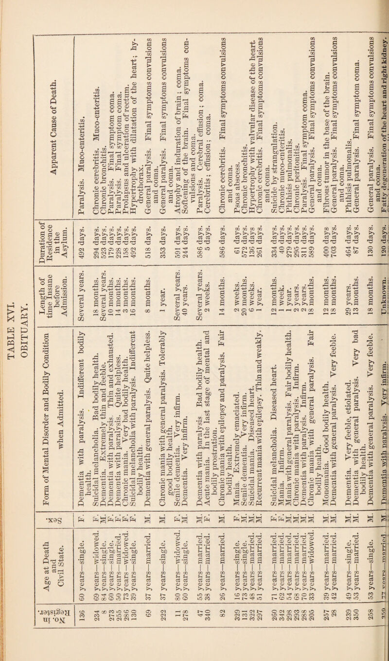 TABLE XVL OBITUARY. a a C3 a fa GO fl GO a a GO a a -M o o o +2 S CD M PH O >> pH a a pH Ph . .83 a o3 a^, 8 § g s a a ots fafal^ a aft — fl.fl,* pi aft o3 &&&£! — fa a •+J a fa Ph co co b^i 03 2 a 2 r'l r'l ce o 2 -h o a ° >> Ph S 2.3 • P !S ^rH ... S? O 3 a rt -a 2 w a>‘3 c ft ft a q a o co a GO a „ w ts a 03 »rH * a ft a O GO <33 2 CQ r?1 ? fa 03 GO a GO a no a a GO •I a a a a 03 +? Cm b*> fi a o 03 a a afa 35.2 a fa ®s § co a -M — - — « Sflofl a a 53 a faaJ.2 a-a® r>, m M “(DM > o' CD - ‘co ^ §ft h ^ Sh fn a 03 a 03 O •a ft s 3 p^ C3 o> o O Ph ■§s co a 0 2 s2“2a2 a g !> *Ph ft® 8 »§fl ft ^ a K*~3 M - j, 2fta — a S S a 2 2 2 a 2 o -8 A1 ® Sa 2 a I—H .2 ® .Pa Ph sc ‘S ft c3 03 a go O ta. o: a co la 8 a 2 ^ o c/3 ft a — 'Soft .2 a ft> a ft ft 03 CO' tagft oa ® 3 L Ph h ^ •J^r^rd d O »ft °.S g CO oSpS —' 03 a a — 03 CD . a pC -M i c3 ; PH 2 a ; d £ <d . r-H O O . aft'?1' o fl P' 03 03; Can o V a ® ^ a ^ 2 u;hh M 5PH CQ ® : >> >~a !>> >> >-> v>> >> r>> k*^ r>~» bp >> >v M O O lO -H P 0 co Tf 0 O : Ci C5 CM CN iC) 05 .-ft iC Ci ^ 00 GO CO (M CO to M U- M ‘ o ^3 P. S S &'w f1 SO to &CM ft — 3 03 8 s ■ft 3 2. S 8 a o ft a o o ft o PQ ft a a ft 03 a 03 ft a o to ft ■M a -a s s Pm O d CD sd Ph O Pm CO Ph d CO d Ph CD > <V m co d co co co co ~M -M -M -M d . d d d d O M OOOO slssaa 00 > O ft CO CO <-H ^ —H r—h H m CO Ph CD d 03. GO CO +3 a 0 a Ph d <D >% M M d c?3 (1) 53 ^ rH d 0 Ph k <D ^ -a a 0 a <D P (D 3 ISI^ 00 P-, > 0 > (M 05 O to -H <D Tf <D rH 05 m co co -M M . CO CO -M r-^PPPd a ® a a a 5 2 2 03 03 03 2 a ^ iftiat^a <M . M(^(N CO GO GO CO GO -a -a a a CO -faj ft S: a * O: 0 0 0 d: a a a r^< d: <M 00 0 CO 05 rH 00 Pm >* d o ,0 <D -M -M d <D Ph CO CO 0? -M d Ph *^3 d d Ph d Ph rd . d pd g co ^ •M rM CO pH fmt d cd *P ^ ^ • ^llft^-2 3ft rTZ> 33 G -m ' ft.2HC?^ft co co . a a 3 03.2 a a ga -M P^ QJ rd rO d Ph q; <x> -M o H d O? CO CO d Ph d Ph d Ph d Ph a Ph d o, d d f PhPh .Srd* -M Af § 03 2 ^ Sp3 CD ft d Ph CD d o> &0 3s|5||iS 1 .S*g-3»-g 3 a a a S 2 a a 03 a 03 ft a ft a ft 08 ft— a 3 2 a r*H go M2 d* #Ph *d fa 00 CO t>> CD be -M CO >»a Ph -M CO O (D ° X Q*> _j G M 5 a •« ft 03 . i>, £'-.2 3 d k*^-m ^ •d ! d ^ 'd d d (D M <D +3 P H d?d^ •5 d^ 3 «M CD a d ph M • rH M 5 a» d , -M M< -M O' d d d p * d 2ft a a ft § § g’Sft'S § oaaagoftS P <D CD CD rj M 0> cgQQfiOtg fi 03 .2 Oftft ft ft - a • rH X Cj a §3 ® o s- ft O o — — &C2 a §03 ®q d Ph d Ph 'd d d {>*» co Ph ^CO eg <D ^ Ph ^*J§ a ® 2^.2^ cS pj ft ft g „ 1.2 8 2 I X § a ^ a 2 3 .2 2 ta 8 ^ 3 c 83.23 ^ CD ^ rb 3 d <D nd d d d 3 H A ~M d <D rP 3 d fa rQ 0> Sm ■d d rO <D -M> Ph d <D rd CO >> CO pp <D 'd (D CO d <D CO •d a o g Pm d Ph G . £2 'SH S p fa ^ Ph <D t: <D t> ft 03 .03 b 03 co q a’ 53 CD ^ 2 a- ' ft .2 a s d_3 —h s. fi a. <D rd d Ph <D d D> be rd -M tr^ 3 s, o ^ rd d ±^d nd <D CO Ad od g o3’^ar2.2 2-gft 2ft ®8 ^ h®s Q<1 O d a -M d <D Ph Ph d o CD fa o rd o d d <D cd • w d .22 ‘com a> d g co d pH .rH Ph d CO d —1 gS al a g aft 58 lfti'^2^.2^ CO a cs .3 a ft 03 d q, •M ^ ( o .50 ftG ft a 03 o 9 <u bit 03 a ft 3 03 q £ ® a .ft b 03. a a Gft a a ’ ’3 02 a a a 03 8 a M — ft 2ft gffiQflO a a a a 03 K t^gft Oft qft loss 2-°§l ft .'K a a ^.a ft ft ft ft § s a aft a 03 03 03 Qft Q Ph. cd: d: CO ‘co >> d Ph d Ph Ph. d: k1 d Ph <D So g ft ft ft ^ft 8 ^ qq: ct Ph; d: P rd: •M. -M d CD £ CD ff: •xas fa fagfafafafa g S !fa 1 FTGj fts, pq fafaggg^ ^ ^ ^ ft a ® o a QaS ■8 §ft 03 ft fee O d • d •d <D ft ft 'd ft ft • ....r^ 'd'd rc'd *d cd ft ft ft <D ^ 3 3.8 & 3 <D <D ^ 3 <D CD CD . . <D 0 <D (D •M -M & v 0 ^ > #° • <D CD-g <D Ph Ph Ph Ph tn -h Ph Ph Ph <-»> fan fa- f—H r-H rH be d ,2 be 13053,2 bo d a a2 a a be d ft ^ a a Ph d bebeb ^ d P g g L* Sh Ph Ph Ph d d d d d [g Ph Ph d d be a a 2 be d ’co 1 ^•§•3 a ^-3 1 1 1 1 1 1 a *co ^•3 I I a a 1 1 ? •3-3 a a III a a a a a * 11 a a 1 T •3 a 1 1 • rH CO 1 CO 1 II 1 1 1 CO CO 1 1 CO CO 1 1 CO CO co 1 l > CO CO co CO till CO co CO CO CO CO i 1 CO co GO CO 1 CO Ph a a a a a a Ph pH Ph Ph Ph Ph Ph a a a a fa p fa fa fa Ph Sh Ph Ph Ph M d d d d d d d d d d d d d d d d d Co d d a a a a d <D (D CD <D <D CD 0 <D CD CD CD CD CD <D <D <D <D «D CD <D <D <D (D <D <D <D <D <D <D K*^ >>i »>* b*^ fafa fa fa b^> b^ b*^ b^> b*^ b*^ b-> b^ b*~> rO >> b^ >> O Clrf OOCOCl O O to 00 to to CO 00 rH r—1 05 ftf 00 O CO C5 05 0 co CO to to GO to to i>* co CO co GO tO to co 05 rH lO im to to to co CO ftT ft- to. to to rt< O0 CO 0 GO 0 o-i 05 r-H 00 r- 0 05 O — 05 O 05 00 CO 00 to 00 0 0 00 cb t— m 00 co to 05 m4 ftt* GO 05 CO 05 05 O^OOCOO to 05 CO to to r-H 05 05 (M 05 r-H 05 05 co CO <—• CO 05 05 CO 05 05 05 05 05 05 CO 05 •ja^sigaa tip ;ok