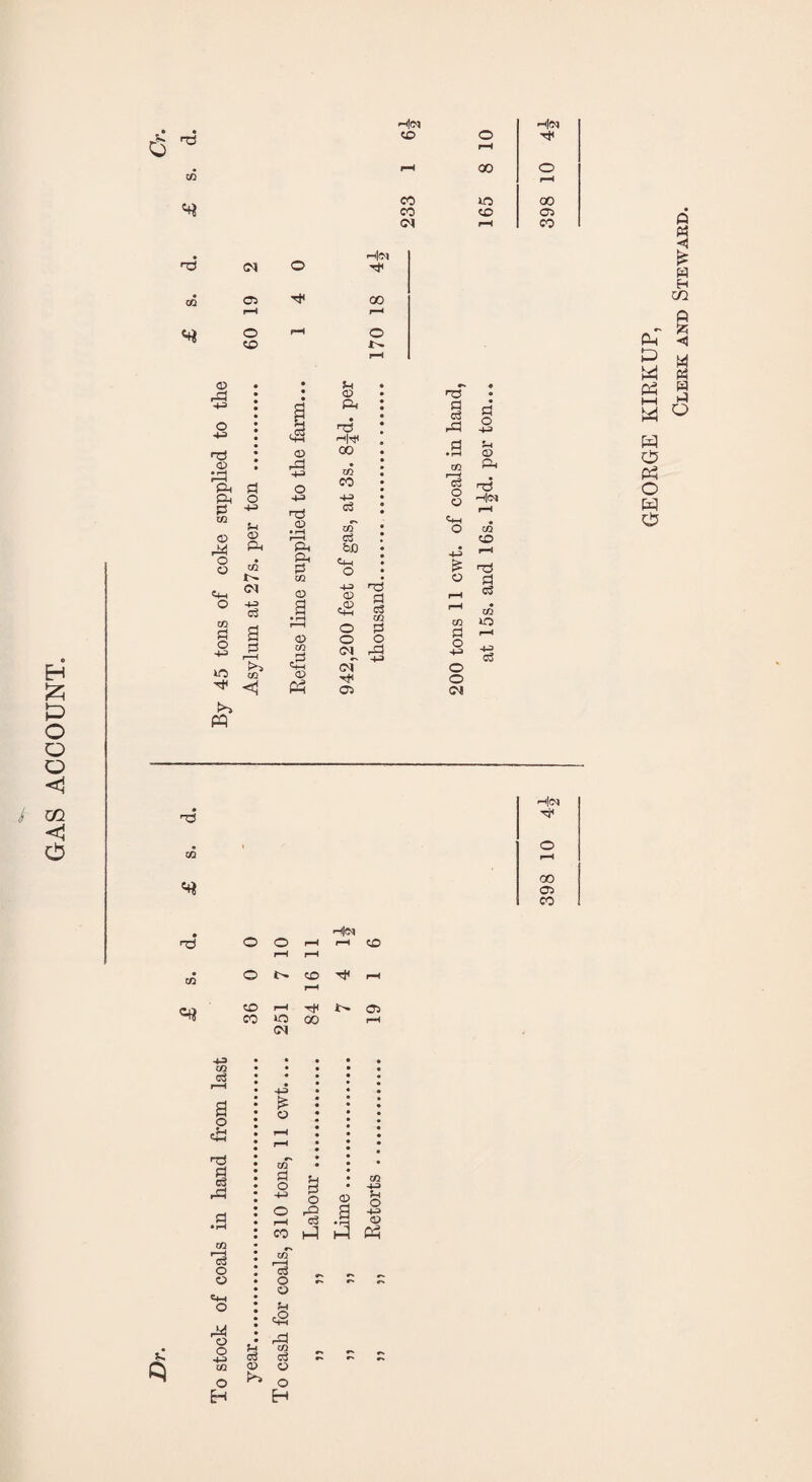 GAS ACCOUNT. Hn •—l|CM • # Hot rS +3 o o r-H Pc d Pi o Pc o to d o +3 »p >> o P Pc t- +3 t>> © Pc rd 00 -P c/T &D Pc © ,© d d o » -M (M H< O o d d rd © o -p © Pc cC|(M d co tO d 1—1 O o o o3 P3 t—i C5 • CO r-C rH «« to r-H r-H 05 CO »o Cl 00 r-H p 4-3 C/3 o .p d u rd c3 O © Pi © o -p CO o H p c3 © © d o -p o r—( co c3 O o p <8 dJ CO c3 © O H -i h4 C/3 4-3 Sh O o P3 Hn 00 05 CO