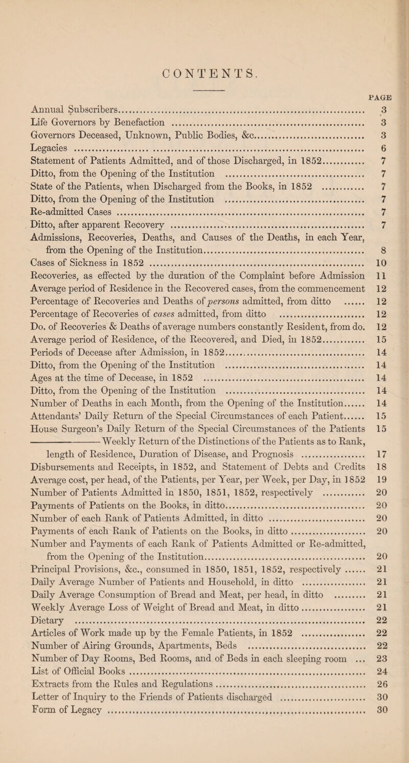 CONTENTS. PAGE Annual Subscribers. 3 * • Life Governors by Benefaction . 3 Governors Deceased, Unknown, Public Bodies, &c. 3 Legacies . 6 Statement of Patients Admitted, and of those Discharged, in 1852. 7 Ditto, from the Opening of the Institution . 7 State of the Patients, when Discharged from the Books, in 1852 . 7 Ditto, from the Opening of the Institution ... 7 Re-admitted Cases . 7 Ditto, after apparent Recovery . 7 Admissions, Recoveries, Deaths, and Causes of the Deaths, in each Year, from the Opening of the Institution. 8 Cases of Sickness in 1852 . 10 Recoveries, as effected by the duration of the Complaint before Admission 11 Average period of Residence in the Recovered cases, from the commencement 12 Percentage of Recoveries and Deaths of persons admitted, from ditto . 12 Percentage of Recoveries of cases admitted, from ditto ... 12 Do. of Recoveries & Deaths of average numbers constantly Resident, from do. 12 Average period of Residence, of the Recovered, and Died, in 1852. 15 Periods of Decease after Admission, in 1852... 14 Ditto, from the Opening of the Institution . 14 Ages at the time of Decease, in 1852 . 14 Ditto, from the Opening of the Institution . 14 Number of Deaths in each Month, from the Opening of the Institution. 14 Attendants’ Daily Return of the Special Circumstances of each Patient. 15 House Surgeon’s Daily Return of the Special Circumstances of the Patients 15 -Weekly Return of the Distinctions of the Patients as to Rank, length of Residence, Duration of Disease, and Prognosis . 17 Disbursements and Receipts, in 1852, and Statement of Debts and Credits 18 Average cost, per head, of the Patients, per Year, per Week, per Day, in ] 852 19 Number of Patients Admitted in 1850, 1851, 1852, respectively . 20 Payments of Patients on the Books, in ditto. 20 Number of each Rank of Patients Admitted, in ditto . 20 Payments of each Rank of Patients on the Books, in ditto. 20 Number and Payments of each Rank of Patients Admitted or Re-admitted, from the Opening of the Institution. 20 Principal Provisions, &c., consumed in 1850, 1851, 1852, respectively. 21 Daily Average Number of Patients and Household, in ditto . 21 Daily Average Consumption of Bread and Meat, per head, in ditto . 21 Weekly Average Loss of Weight of Bread and Meat, in ditto. 21 Dietary . 22 Articles of Work made up by the Female Patients, in 1852 . 22 Number of Airing Grounds, Apartments, Beds . 22 Number of Day Rooms, Bed Rooms, and of Beds in each sleeping room ... 23 List of Official Books . 24 Extracts from the Rules and Regulations... 26 Letter of Inquiry to the Friends of Patients discharged . 30 Form of Legacy . 30