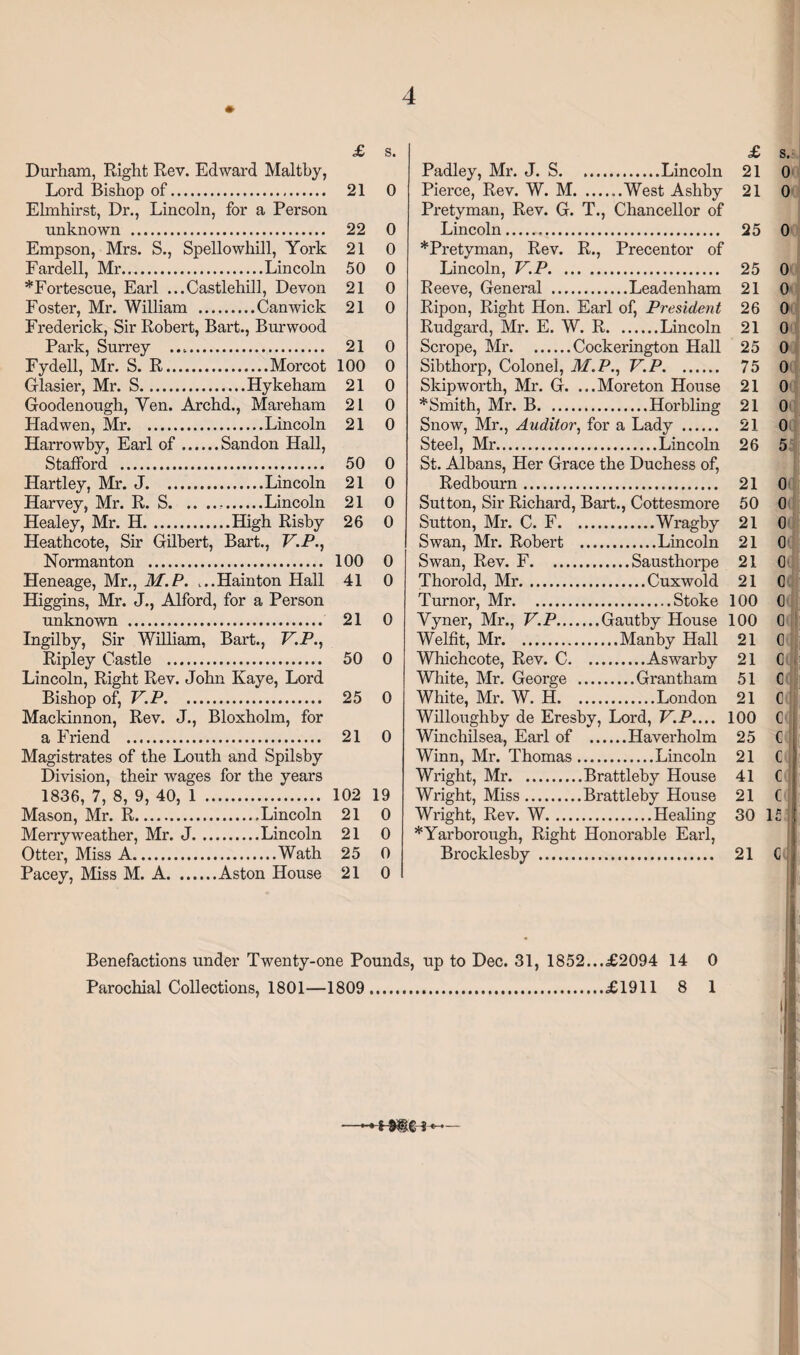 Durham, Right Rev. Edward Maltby, Lord Bishop of. Elmhirst, Dr., Lincoln, for a Person unknown . Empson, Mrs. S., Spellowliill, York Fardell, Mr.Lincoln *Fortescue, Earl ...Castlehill, Devon Foster, Mr. William .Can wick Frederick, Sir Robert, Bart., Burwood Park, Surrey .. Fydell, Mr. S. R.Morcot Glasier, Mr. S.Hykeham Goodenough, Yen. Archd., Mareham Hadwen, Mr.Lincoln Harrowby, Earl of.Sandon Hall, Stafford . Hartley, Mr. J.Lincoln Harvey, Mr. R. S...Lincoln Healey, Mr. H.High Risby Heathcote, Sir Gilbert, Bart., V.P., Normanton . Heneage, Mr., M.P. ...Hainton Hall Higgins, Mr. J., Alford, for a Person unknown . Ingilby, Sir William, Bart., V.P., Ripley Castle . Lincoln, Right Rev. John Kaye, Lord Bishop of, V.P. Mackinnon, Rev. J., Bloxholm, for a Friend . Magistrates of the Louth and Spilsby Division, their wages for the years 1836, 7, 8, 9, 40, 1 . Mason, Mr. R.Lincoln Merry weather, Mr. J.Lincoln Otter, Miss A.Wath Pacey, Miss M. A.Aston House £ s. £ s. Padley, Mr. J. S. .Lincoln 21 0 21 0 Pierce, Rev. W. M. 21 0 Pretyman, Rev. G. T., Chancellor of 22 0 Lincoln... 25 0 21 0 *Pretyman, Rev. R., Precentor of 50 0 Lincoln, V.P. .. 25 0 21 0 Reeve, General .... 21 0 21 0 Ripon, Right Hon. Earl of, President 26 0 Rudgard, Mr. E. W. R.Lincoln 21 0 21 0 Scrope, Mr.Cockerington Hall 25 0 100 0 Sibthorp, Colonel, M.P., V.P. 75 0 21 0 Skipworth, Mr. G. ...Moreton House 21 0 21 0 * Smith, Mr. B. 21 0 21 0 Snow, Mr., Auditor , for a Lady . 21 0 Steel, Mr. 26 5 50 0 St. Albans, Her Grace the Duchess of, 21 0 Redbourn . 21 0 21 0 Sutton, Sir Richard, Bart., Cottesmore 50 0 26 0 Sutton, Mr. C. F. 21 0 Swan, Mr. Robert 21 0( 100 0 Swan, Rev. F. 21 0 41 0 Thorold, Mr. 21 c Turnor, Mr. 100 o 21 0 Vyner, Mr., V.P... 0 Welfit, Mr. Whichcote, Rev. C. White, Mr. George 21 0 50 0 21 c 51 c 25 0 White, Mr. W. H. 21 c Willoughby de Eresby, Lord, V.P.... 100 G 21 0 Winchilsea, Earl of 25 c Winn, Mr. Thomas 21 c Wright, Mr. .Brattleby House 41 c j 102 19 Wright, Miss. .Brattleby House 21 C ’> 21 0 Wright, Rev. W. ... 30 1£ 21 0 ^Yarborough, Right Honorable Earl, 25 0 Brocklesby . 21 c 21 0 Benefactions under Twenty-one Pounds, up to Dec. 31, 1852...£2094 14 0 Parochial Collections, 1801—1809.£1911 8 1 -* 8-frles