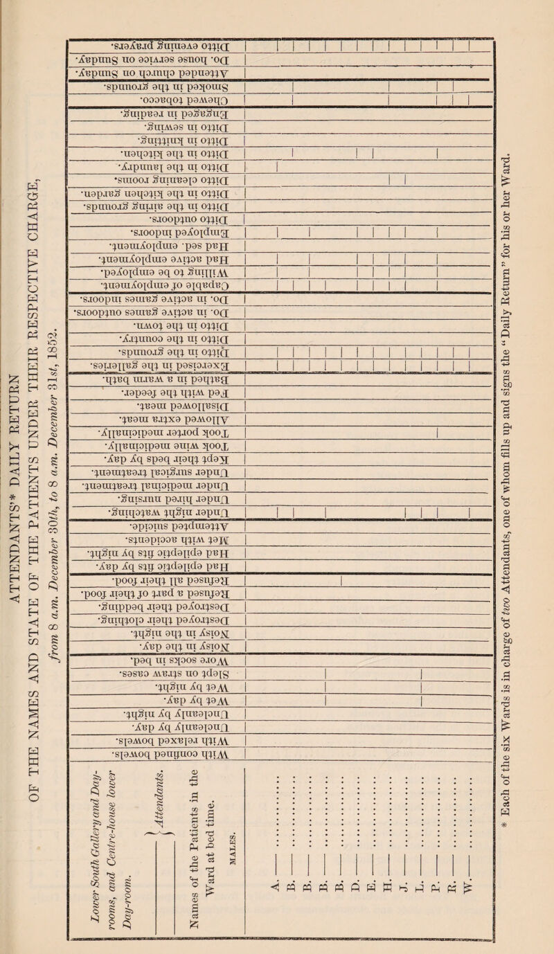 ATTENDANTS’* DAILY RETURN pH <1 w O > b-i H O W P co W Ph Ph H P 5zi P CO H £ W i—i H < P H H Ph o w H <4 H co P co W S Jz; W H P o <o? o 00 CO 5- 5D SJ <b e GO <0 o CO ft <u i-CS <VJ CD ft O •sj9jCb.kI Suni9A9 oqqiQ •Opting uo 90IAJ9S asnoq -oqf •ABpung uo qojnqo papuaqqy *SpUU0jg 9l[q U£ p9J[0UIg _•ooaBqoq paAvaqp •guipBaa ui pagBgug _'guiAlQB III OqqtQ _•.oiii^qiiq ut oqqiq •uaqoqrq aqq ui oqqiq •YlplIlUq Ol[l ui oqqiq •suiooj guiuuap oqqiq •spunojg guiJiB aqq ui oqqiq •s.ioopqno oqqiq ■sioopui pa^foqduig; •quautixqduia -pas pBJ-J ' qua TXT A 0 \ (I LU 9 3AiqOB pUJJ •paiopluro oq oqfiiuniAi _'quaui^oiduia jo appiduQ •saooput saureg aAiqoB ut -oq •SJtooppto saureg aAiqoB ui -oq •imoq aqq ui opiq •Aiquuoa aqq ui oqqiq ■spunojg aqq ui oqqiq 'S9iJ9[[i3B aqq ui pasp.iaxq ”• qq'e q'' man a” if iq'paqqBq •japaaj aqq qqnw. paq •qBaUt paAAOpBSiq •qBara Bjqxa paAVopY AqjBupipaui aaqaod qoox _Ynuupipaui auiM qoox •Ybp £({ spaq jpqq qdayq ■quauiqBaaq jBaigjns aapujx •quauiqBa.iq pmpipaui aapufl •guts.mu pa.iiq .tapujx •guupqBAv qqgtu .iapufi •apioins paqduiaqqy •squappoB qqiAV qaj\[ •qqgiu Aq sqq otqdaqda pug •Asp Aq sqp oiqdaqda pBg •poo; jpqq q[i: pastipq •pooj jpqq jo qJBd b pasnjaq •guippaq jpqq paAojqsaq •guiqqop Jiaqq pa^oa;sa(j •qqgiu aq; ui Xsiojq ~rZip aq; ui isiojj ‘paq ui sqoos a.io^yy •sasBO aabj;s uo ;da[g _‘qq^iu Xq qa^yy •ifBp ^q qaAV _-qqgiu iq ^[UBapufi _'Ibp Xq X|UBa;oujx •spAioq paxBpj qqiAV ■sqaAioq pauquoo qqiAV * Each of the six Wards is in charge of two Attendants, one of whom fills up and signs the “Daily lie turn ” for his or her Ward.
