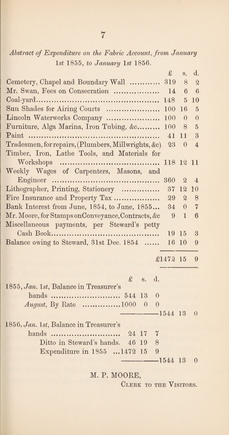 Abstract of Expenditure on the Fabric Account, from January 1st 1855, to January ls£ 1856. £ s. d. Cemetery, Chapel and Boundary Wall . 319 8 2 Mr. Swan, Fees on Consecration . 14 6 6 Coal-yard. 148 5 10 Sun Shades for Airing Courts . 100 16 5 Lincoln Waterworks Company . 100 0 0 Furniture, Alga Marina, Iron Tubing, &c. 100 8 5 Paint . 41 11 3 Tradesmen, for repairs, (Plumbers, Millwrights, &c) 23 0 4 Timber, Iron, Lathe Tools, and Materials for Workshops . 118 12 11 Weekly Wages of Carpenters, Masons, and Engineer . 360 2 4 Lithographer, Printing, Stationery . 37 12 10 Fire Insurance and Property Tax. 29 2 8 Bank Interest from June, 1854, to June, 1855... 34 0 7 Mr. Moore, for Stamps onConveyance,Contracts, &c 9 16 Miscellaneous payments, per Steward’s petty Cash Book. 19 15 3 Balance owing to Steward, 31st Dec. 1854 . 16 10 9 £1472 15 9 £ s. d. 1855, Jan. Isi, Balance in Treasurer’s hands . 544 13 0 August, By Pmte .1000 0 0 -1544 13 0 1856, Jan. ls£, Balance in Treasurer’s hands . 24 17 7 Ditto in Steward’s hands. 46 19 8 Expenditure in 1855 ...1472 15 9 -1544 13 0 M. P. MOOBE, Clerk to the Visitors.