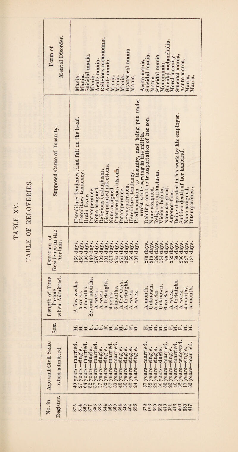 TABLE OF RECOVERIES. 0> fH g a ■a a a a a a aa j-1 «D d d d 33 d bc^iS *P *3 -m *g 3 J3 o . . S g cj'H a h 3 3 .S ‘3 3 o S3 fl S3 -g '. OT^ rtTS S t3 -3 T3 13 5§ -L^ LJ 44 •>—I C3 «r—I -' ~> *0j *r~\ £jododo*HOMdd b 3 m a 13 03 a o <o 03 o & co 0) o> 43 Oh 73 a fcp. O O a> 13 73 ’a a a 75 -M 03 .fi cs .a in .a ,0+3 ft Jh o> >> a 13 ®’g^ • d a.a CO 'M .as 03 a o ^-^^artajtBS a2^aa oia . u2'31j2o«HHO'3,3««.13«3t« Mdd<l}dQCj'P. •t r! d a o fl ^ P 13 -g _bc “ p £ £>S £ a be 13 be 2 to ®.H to 3S h O uj $ u wj-j'm tH ®to3otOL?c!^2toV[0=l tot 03 a *03 .a ■a! Is OJ F^ ^ ^ 13 M • s bci3~ bc~ g £ £>S £ g bead's beg 3s?;sS4'S'St,l£25iou A* * as oj in jj .O si efi d co S-< ftft4-1 2* ^ 2 ft ^ 2 2<o>^3 9* oi b cs o 2 a o ■■ ci2l3be®<l3J7lSg^^JCraQ3'b(;oi3§ tiOD.® OflS l>,4)® 03 O 03.2 o a ►q^tfQ^PH^Qfflp., QZoi>&< 13 13 S tCSpq i3 a • “OS.3'Ofl ^C^Q^Ph 03 • rt .43 b3 Sag d fejo GO > *H - 0; « .ph .-, ^ CO 2 rr> ^'^’a^M'a • i; Sts 03 *5 75 <£> -+-3 ;ti O Cj ^ CD o a a a a a. 03 be a Jf'S’gS ^ a a ft 5pi§® a .3-a <D m O —( tT >> 2 O a; c a ® 3 a g S a3 o2 2 o 3 - a^hriH a- o 03 ft-23 oT •s a 0) H Ss«j O co M O C4 COCOCOCOijQCOCOCOCOCOCOCOCO t>^ t>> t>^ t>> ^ dc3c3ojc3c3?3c3c3c3c3c3c3 *73 7^ ^ ^ ^ 7^ 73 73 ^ ^ 7^3 7^ 7^ CD0C£5G5O(NMN»OrHC5CDh' WiOO^NOO-OOCOC^^O ,—i^pHM^pHCOCJDtN^fO r-M cocococococococococo K>~> fc>~> ^ K^i d Ch d d ci Cw dj d Cw Cj 7^7^7^7^71573757^75^ OCOCD^CO^COCTNN N^^iOOObCDfO-70 NO)hh (M <D a 75 CD -4-0 -M <D *M c3 75 to1-* a a u 03 J3 £ «*H o 2 • . . .a +3 o)^ , ’-<] « rd B ^^pd ro P bo CO Cj bo g a^^’9 wrS^a^F^ a^Sga303«!-JS!>^a>03 k. 2 S_ Q313i<oia:S!-13Q3 ||| g ^ ^-5 ||=2=2 & ^ 7=000 ■a S CO 03 43 4H a o be 243 a _ a > 03 fe CO Jj3 f- k> . g-gg^lflgg ^ § a a^|^|^=g x 0> O -M 03 4-3 O) O 75 d d 0) bO <1 73 03 -M 75 d d <D dd > 75 o> <D .a o5 S-t 7a 73 73 ^a;a>.d.d(D(D<Da> Sh Sh • • Sh <—I S—I P—* ^ »—I <—' hH ^ •—I *7*4 ~4 ^ bo ^ bo^ bo bo *7 b ^0 bo bo bo ^P^PdPPddnpPd d 75 H 7 CO 1 CO 1 s 1 T ro 1 CO I CO 1 CO 1 P CO 1 1 1 ro CO 1 ro CO ro CO 1 CO rO 1 1 CO CO • • • rH • *& d O) • • • (D • (D • o .H 05 0) 0)*H 0d ^ 0.-4 Sft p—-I i—I P—4 S-l r-H P-4 Q »-—• be bo be s~ bc^S be ^ Saaa^a^-Sa^ a-s a fe‘55 a t,'HkkkkSFkkkl.!Fk d d d d d d d d d d d d d ^ t>i t>> t>~> ON7(NNN^NCOiOOiOt)' Tfc<»cr)Locococo40cO'ri«cci,,7,c<i _ -. CO ro CO CO CO CO CO go dddojdddddd a)c50Ja)U)(U(D05a)a; k>~» k*^ k>~> X N(M(MO>flMO^NfO lOiO<MCO*C(MTfCO—'CO O s- CD •M CO #S) (D ^-HCDNi0G0,7tDCDCD'7OO cocofococoeococ^eofoco^co (MfOO<MO^CDOOI^ l^OJOCTi—400 — OCO-—4 co-—-coco^co^^co^f