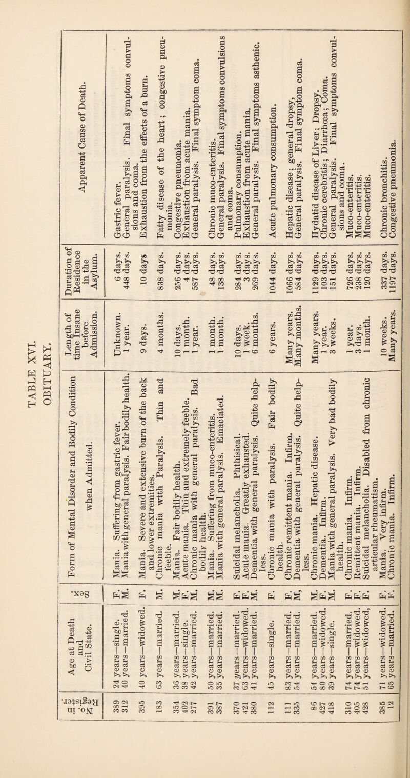 TABLE XVI. OBITUARY. +2 a <u Q Q a> 0 p > a o to ft r*H pQ <4H CO 4-3 o & CD . ^ CO gj O VJ -T >>2 _ P*- o *m_, o3 43 O Cj W rj $h S3 a to S3 .H -3 3 <w a t> 4-3 bo fl 43 a a o ft • S4 js a ai ii CO fl O g a ft CO 'pH >> <D O rH ?.h 4P rt cc S 3 i>8|!s d »ph & a 8 3 0> 4-3 CO co a 3 a a a ” 33-a t s a-a P O >, §*■3 gag a a CO o >> !h a a <a a a „ o &a 2 & -3 “ ft 2 05«p* o £. t» Jft a o . BS t>>0 o •->, P8^ O co .2 • ,H to ^ -s£g 2 8;-gss a^-j s* ^ s-i CO CO CO a <3 &g CO S 53 p/g cu O CD — ^ a a s fl a =s w ® ® « a ^ c © o o cj • pH •2 a •d CO d ® o bXD d s cm O (D - d ^ 9 M ZL |1-a » S« !>>>^ t>> >i >-> P-H CO iO 00 CO O0 CD CD O0 (M O U0 <M CO (M C0 05 a CO >> CO pd 43 o £3 33 33 o o to .33 a) o CO co co »d S- 43 d d <D O sg a co ?-♦ • a* ^ ^ pd • • 4-3 CO • u 2 a ^a3 CU 0> >, « r a o •pH 43 •a a o O >> « d d 5h o> d ?H o co d 43 d 0> a Cw O u O &H •a at •a a <x> 33 * 33 +3 r—< d <D pd ^3 ^ ° o d 'hh d O • 43 CO 2*55 d k- b€p^ m d a O S ,u ft M <D *C d .CD <D &H fcfi a j- • pH . £ a a a a a a •a a a a 3 H 33 o a 35 CD 33 +3 O a 23 a co 35 ”oq <u «»> 'a CO 1-t a a C5 . ^ +2 to « a . 12 S’g g CD P <D <D i_ ^ ^ a ^ <d o a •a a M 05 35 co Q5 rH p05 g. Oh >> ^a 1& a ft 05 ^ -a .*■ Cj x <- a •a § Q5 a be a a t^csS 33 43 d ’d 3! .a - a a «-a g 8 a 33 a » 8 jaco.-a ■a <D 43 • d •Jh *3 .Id 08 s a ■s« (D i O co S'ffi I- P a a a o ft eg—I r =« be Ut a os a a 'aftsg bo g g p33 05 33 05 4H ’3 a CO a33‘ CC (X> O 4^ CO S a- 2 a a 2 ih a P-l 05 ^ b-> ci 3 1h .a a 8 oSS •gob be 33 • 43 *o5 • d d * .O <D -r- T? d -O pH pH O V s 5 5-.^ ■2 ^ rd '+H “ CD 'p a c M g-P C_b- eft p o 3 a a ’a a a a a a a S'-g rd <D <D co :§ p 2 s pH O <D co<J Q T5 o •Q &H d fc CO . d $H d Oh rd 43 £ d *d d a Oh p-H <D •d <v 43 d c? g.s ft 5 a d a ft 0> CO d (D CO O • pH 43 d Oh 0) 7d o pO T5 d pO fn Q CO *d Ui d Oh d g 33 o o o pO d CO 43 d CD . ft 5 a'£ CD . . u ^d r> d q \0 • d H3 jH d d CD O a5 O rj co u d U d <D rd^rd © O OQ wag t- cD •ftp a a 05 a a a a.ft . o+3 ^33 •a a nft p a .Sio 2 2p| oQg be .ft . 20 3ft . cS5.a. P o' M aft d q ,4*3 d .3 a a a 2 2’ 22S. O ®5 ft ,3-p o aft ft g a ;s ft ® a Oft«3 a ..2 •2.8 a W p g p pft •X9g fa g gfag fafa^ fa fa^ gfa^ fafafa fafa a « CD 'g W ft ft +h a* a a -+ 0) t> ^ s ft • (D CD .rH »—I Sh bo ^ d ^ 0) o CO a & •d 9V *S d 'd *d <D • (D • —( 0 .-H d rl d 'd'd <D <D *C ’C t- tH *d ^'d .2 & HrS h! to d •d .2 ° *C '2 Sh 5-i j'd'd d (D (D •2 & & cop 'gft £.2 o & S a CO CO S-i J-. d d <D CD ^ O CM tJ< u d <D >> o •J9?Slg0^I III •’<)£[ C5 CM GO •—* CO CO iC CT5 eo a i e-ss a ( i 1 a a 1 | s> a i i i i— #co 1 a a 1 | a‘5-s 1 1 Iff ff CO 1 1 1 CO CO GO 1 1 co co i 1 i ro co co CO 1 1 CO CO CO co co 1 1 1 co m co CO CO ?H S- !h •_ fa- fa- fa- fa- fa- fa- fa- fa- fa- fa- fa- fa- fa- fan fa- fa- d d d d a a d a a a a a d d d a a CD <D (D o CD <D CD 0) (D <D (D <X> (D <X> <D> <D <D CD CD 05 pS t>>>. S5b-.i>> >> X!>> t>. i>> >» >. eo tflooct O lO r- eo ^h WO eo O 05 -H wo CD eo eo ^ iO co CO CD oo wo wo oo eo id ^ CD eo pH 1-p o —• o (M p-p 40 CD t'— CO O wo co 40 (M oo »D O 05 00 N (M OO r—- — eo QODIph PH O <M 00 'H co n* ^ eo eo eo eo p- eo CO rf Hf eo
