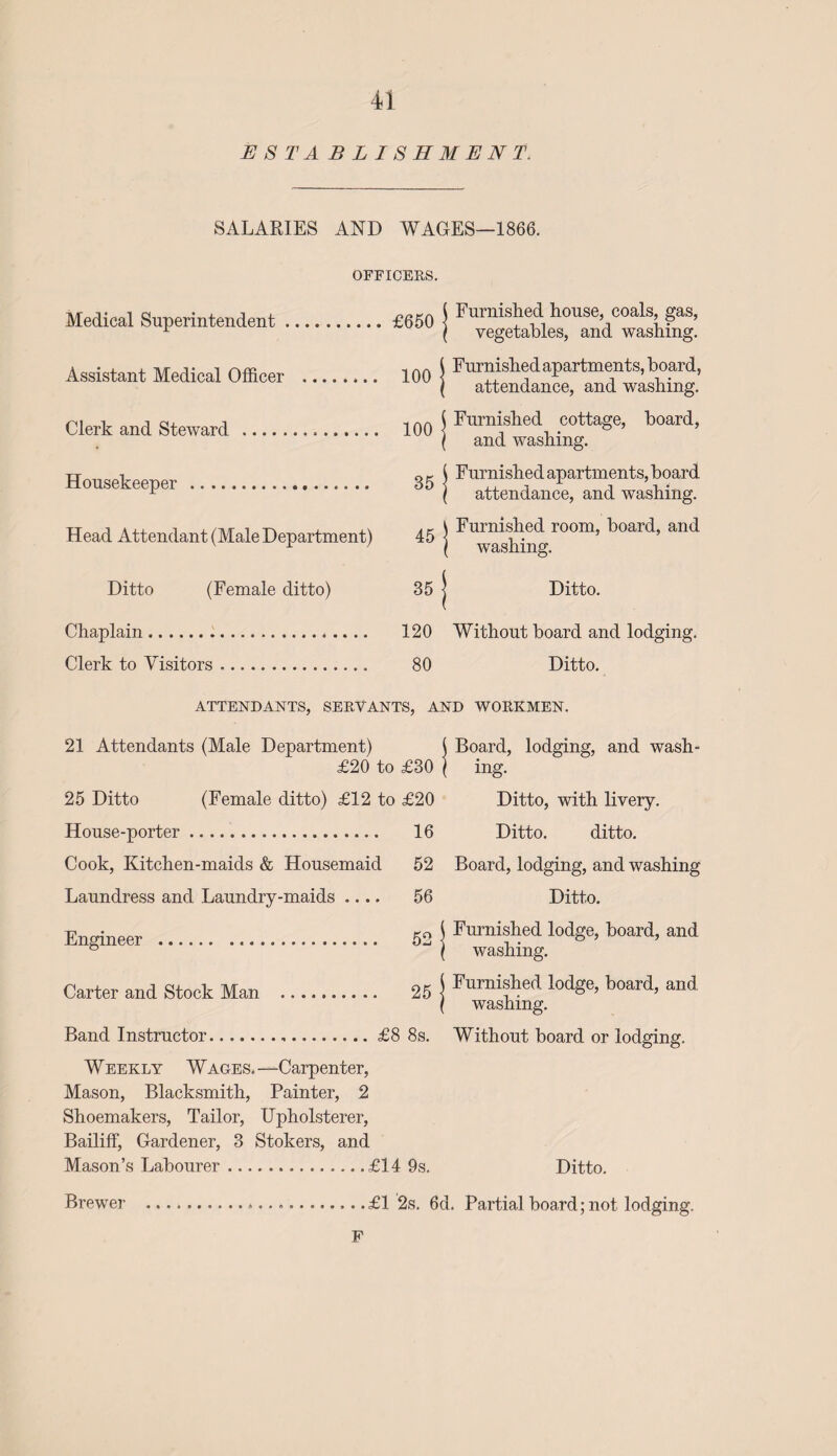 ESTABLISHMENT, SALARIES AND WAGES—1866. OFFICERS. Medical Superintendent. Assistant Medical Officer .. Clerk and Steward .,. Housekeeper . Head Attendant (Male Department) Ditto (Female ditto) Chaplain.* .... Clerk to Visitors. ( Furnished house, coals, gas, \ vegetables, and washing. ) Furnished apartments, board, ( attendance, and washing. Iqq ( Furnished cottage, board, ( and washing. gp, | Furnished apartments, board | attendance, and washing. \ Furnished room, board, and 45 j washing. 35 | Ditto. 120 Without board and lodging. 80 Ditto. ATTENDANTS, SERVANTS, AND WORKMEN. 21 Attendants (Male Department) { Board, lodging, and wash- £20 to £30 \ ing. 25 Ditto (Female ditto) £12 to £20 Ditto, with livery. House-porter. 16 Ditto. ditto. Cook, Kitchen-maids & Housemaid 52 Board, lodging, and washing Laundress and Laundry-maids .... 56 Ditto. Engineer 52 \ Furnislied lodge> board, and 8 . ( washing. Carter and Stock Man . 25 j 1'urni*ed bo»d, and ( washing. Band Instructor.£8 8s. Without board or lodging. Weekly Wages.—Carpenter, Mason, Blacksmith, Painter, 2 Shoemakers, Tailor, Upholsterer, Bailiff, Gardener, 3 Stokers, and Mason’s Labourer.£14 9s. Ditto. Brewer ...£1 2s. 6d. Partial board; not lodging. F