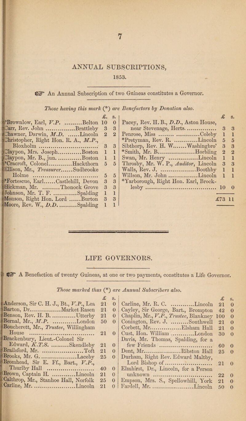ANNUAL SUBSCRIPTIONS, 1853. liST An Annual Subscription of two Guineas constitutes a Governor. Those having this mark (*) are Benefactors by Donation also. £. ‘Brownlow, Earl, V.P.Belton 10 AOarr, Rev. John.Brattleby 3 Fawner, Darwin, M.D.Lincoln 2 Jhristopher, Right Hon. R. A., ilf.P., Bloxholm . 3 playpon, Mrs. Joseph.Boston Elaypon, Mr. B., jun.Boston fCracroft, Colonel.Hackthorn EJ Ellison, Mr., Treasurer.Sudbrooke Holnae . 5 c ^Fortescue, Earl.Castlehill, Devon ; Hickman, Mr.Thonock Grove £i Johnson, Mr. T. F.Spalding icMonson, Right Hon. Lord .Burton Moore, Rev. W., D.D.Spalding s. 0 3 2 3 1 1 5 5 3 3 1 3 1 £ s. Pacey, Rev. H. B., ZhZh, Aston House, near Stevenage, Herts. 3 3 Penrose, Miss .Coleby 1 1 *Pretyman, Rev. R.Lincoln 5 5 Sibthoi’p, Rev. H. W.Washingbro’ 3 3 *Smith, Mr. B.....Horbling 2 2 Swan, Mr. Henry .Lincoln 1 1 Throsby, Mr. W. P., Auditor, Lincoln 3 3 Walls, Rev. J.Boothby 1 1 Willson, Mr. John.Lincoln 1 1 ^Yarborough, Right Hon. Earl, Brock- lesby. 10 0 £73 11 | LIFE GOVERNORS. • ItSP A Benefaction of twenty Guineas, at one or two payments, constitutes a Life Governor. Those marked thus (*) are Annual Subscribers also. £ s. Anderson, Sir C. H. J., Bt., V.P., Lea 21 0 ' Barton, Dr.Market Rasen 21 0 Benson, Rev. H. B.Utterby 21 0 k Bernal, Mr., M.P.London 50 0 ' Boucherett, Mr., Trustee, Willingham House . 21 0 Brackenbury, Lieut.-Colonel Sir Edward, K.T.S.Skendleby 21 0 * Brailsford, Mr.Toft 21 0 'Brooks, Mr. G.Laceby 25 0 i'Bromhead, Sir E. Ff., Bart., V.P., J Thurlby Hall ... 40 0 r Brown, Captain H.Lincoln 21 0 I Calthrop, Mr., Stanhoe Hall, Norfolk 25 0 ■r Carline, Mr.Lincoln 21 0 £ s. Carline, Mr. R. C.Lincoln 21 0 Cayley, Sir George, Bart., Brompton 42 0 Chaplin, Mr., V.P., Trustee, Blankney 100 0 Conington, Rev. J.Southwell 21 0 Corbett, Mr.Elsham Hall 21 0 Cust, Hon. William.London 30 0 Davis, Mr. Thomas, Spalding, for a few Friends . 60 0 Dent, Mr.Ribston Hall 25 0 Durham, Right Rev. Edward Maltby, Lord Bishop of. 21 0 Elmhirst, Dr., Lincoln, for a Person unknown . 22 0 Empson, Mrs. S., Spellowhill, York 21 0 Fardell, Mr.Lincoln 50 0