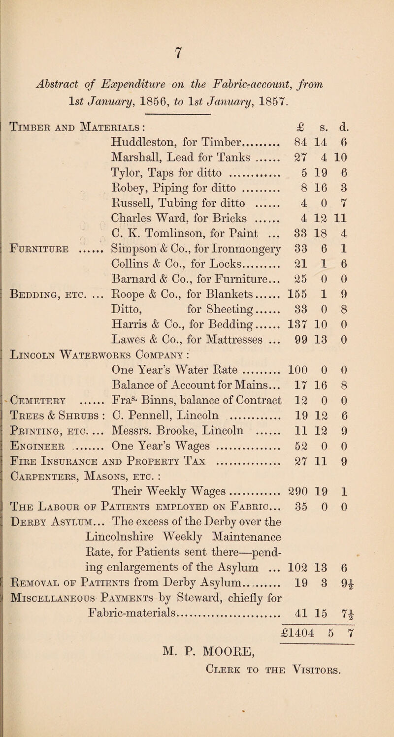 Abstract of Expenditure on the Fabric-account, from 1st January, 1856, to 1st January, 1857. Timber and Materials : £ s. d. Huddleston, for Timber. 84 14 6 Marshall, Lead for Tanks. 27 4 10 Tylor, Taps for ditto . 5 19 6 Robey, Piping for ditto . 8 16 3 Russell, Tubing for ditto . 4 0 7 Charles Ward, for Bricks . 4 12 11 C. K. Tomlinson, for Paint ... 33 18 4 Furniture ...... Simpson & Co., for Ironmongery 33 6 1 Collins & Co., for Locks. 21 1 6 Barnard & Co., for Furniture... 25 0 0 Bedding, etc. ... Eoope & Co., for Blankets. 155 1 9 Ditto, for Sheeting. 33 0 8 Harris & Co., for Bedding. 137 10 0 Lawes & Co., for Mattresses ... 99 13 0 Lincoln Waterworks Company : One Year’s Water Rate. 100 0 0 B al ance of Account for M ains... 1716 8 Cemetery . Fras- Binns, balance of Contract 12 0 0 Trees & Shrubs : C. Pennell, Lincoln . 19 12 6 Printing, etc. ... Messrs. Brooke, Lincoln . 11 12 9 Engineer . One Year’s Wages . 52 0 0 Fire Insurance and Property Tax . 27 11 9 Carpenters, Masons, etc. : Their Weekly Wages. 290 19 1 The Labour of Patients employed on Fabric... 35 0 0 Derby Asylum. .. The excess of the Derby over the Lincolnshire Weekly Maintenance Rate, for Patients sent there—pend¬ ing enlargements of the Asylum ... 102 13 6 Removal of Patients from Derby Asylum..,. 19 3 9£ Miscellaneous Payments by Steward, chiefly for Fabric-materials. 41 15 7£ <£1404 5 7 M. P. MOORE, Clerk to the Visitors.