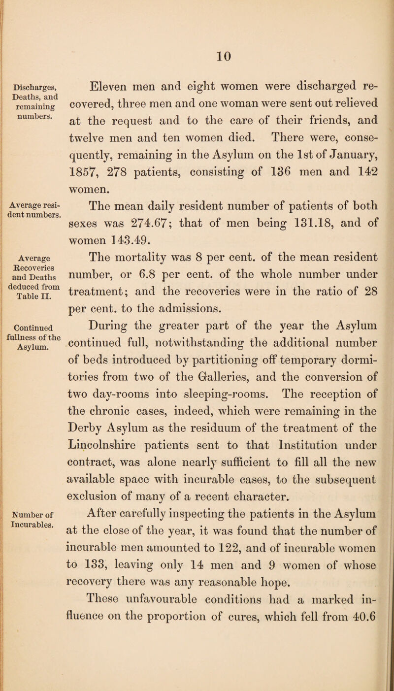 Discharges, Deaths, and remaining numbers. Average resi¬ dent numbers. Average Recoveries and Deaths deduced from Table II. Continued fullness of the Asylum. Number of Incurables. Eleven men and eight women were discharged re¬ covered, three men and one woman were sent out relieved at the request and to the care of their friends, and twelve men and ten women died. There were, conse¬ quently, remaining in the Asylum on the 1st of January, 1857, 278 patients, consisting of 136 men and 142 women. The mean daily resident number of patients of both sexes was 274.67; that of men being 131.18, and of women 143.49. The mortality was 8 per cent, of the mean resident number, or 6.8 per cent, of the whole number under treatment; and the recoveries were in the ratio of 28 per cent, to the admissions. During the greater part of the year the Asylum continued full, notwithstanding the additional number of beds introduced by partitioning off temporary dormi¬ tories from two of the Galleries, and the conversion of two day-rooms into sleeping-rooms. The reception of the chronic cases, indeed, which were remaining in the Derby Asylum as the residuum of the treatment of the Lincolnshire patients sent to that Institution under contract, was alone nearly sufficient to fill all the new available space with incurable cases, to the subsequent exclusion of many of a recent character. After carefully inspecting the patients in the Asylum at the close of the year, it was found that the number of incurable men amounted to 122, and of incurable women to 133, leaving only 14 men and 9 women of whose recovery there was any reasonable hope. These unfavourable conditions had a marked in¬ fluence on the proportion of cures, which fell from 40.6