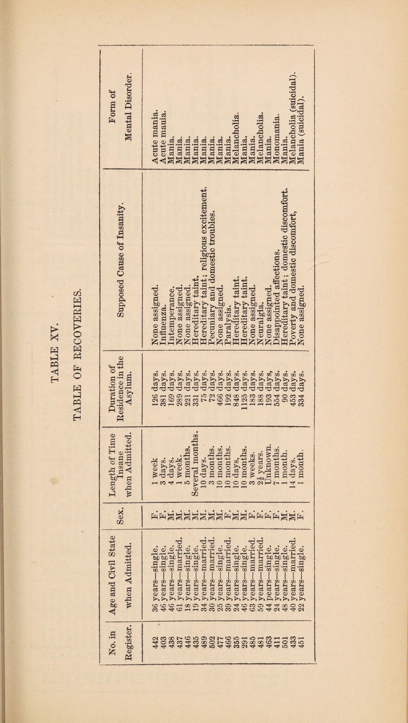 TABLE OF RECOVERIES. ft O a U o N o> ph o QQ TO +3 a 5 as • rH .p_< p P TO TO aa •4-5 -4-3 TO TO o o TO TO O •TO • rH »rH »rH »rH *rH »rH »rH • rr >n pSpSPSSSftPP 2 os 3 »rH 9$ 'TO TO r~~^ .S'S 9 o .. p . , .. e3s3o3o3cjo3oScSa>oSc3a>c30o3a>e3 O P a,3p >» *rH p as 03 a W O cu 03 P as a ns <D m O a ft P CO +a A o> a 0) ft a> p bJQ . m 2 m N TO TO si oft! M-3 o P 2 8 S+3 .2 o beg % 8 ^a » • ** o g-gft • • TO TO . • <d*ro'TO *s *3's'TO s a s * *92 to TO TO . . to g TO iJD iiL ^ ^ bL r, *rH *rH M rH P'i.r-t M ® ce ^ - r*i r/i .If 5 ft! ■§ € f . Of ° R 03,0 ^a •2 g do .2 Sal o oft •-g^ -s O O Q) • P tig | c$.S O. •4-5 +3 .9.3, TO TO •+* -+a ^ w b b S> ci Sag b 3 Sa o'^si'^^s^'Soscsa •!-‘S .3 jj ’55 o2s2+J+;’P?2t/3-H'-*J52k®?2<->+3>.a! &* s«3^ Pg p ftjg-bcs goo«#®Ooj®«o»o.H®bo ft 55 ft ft ft p ogg s o .ft ft +3 ° fl ri p-~ a •2 8,3 ■§a>> 2« oo Q C/2 ^ d> Ph K*> K** ^ ^ c3 c3 cb ^ C3 o5 c3 cS c5 cS c3 o5 ^ ’CC'dSSSSSSSSSSSSSSSS 0fHOO)rH^iO^I0!MoOiOffOOOfOrJ<OfOnt (NOO^QO(NC0^1>CDCnrJ»(^oOGO<j)iOa}iOfO H fO rn (^ IM fO ^HCOHHHHlO Tf cO a> -4-3 <D a ■sSl 5aC fee1-1 S n o o ft ft a> oo ft • g 03 P .ft O oo »ftg 03 03 03 a ft ft ft a ®-s-g-g t» . a to . ft o5 JO P ft ft mgft 9 Og« 2.3 2 S P .ft is a j® 2 S bbS S^H bS O 8 boS is 3 3 bS ^ a 8-s a a a^ a ^„^p a a^ a m MIW|—. rH CO ^ H iO k OWOOOOW^HbM^H 0 ^ , _H ,_, r-H m X o> c« o> S-3 0^ -4^ fl c3 ^3 a> +3 •4-3 • rH a ft ◄ p a) <u ft bC ^ ft ft ft • • *<u • «<1)<D ° ,2 ^a 'C r2 rS ‘C rSir3) b£ rn F5)P5i) jh C • rH *rH *rH 1 - ' CO CC W (£K£KD nH ^ _. _ Q2 • • Q) d} CD CD *rH .rH CD -rS 02 CD -rH -r^ ~H ^ r-H l—H Ch ?H b jd cc p p •rH C/2 1 a i *ca 1 •rH GQ 1 a a i i a •rH C/2 1 •rH QQ 1 a a *C/2 1 *C/2 1 ce BQ 1 02 1 BQ I C/2 C/2 m rr. 1 C/2 1 C/2 l C/2 1 CQ 1 02 QQ Jh ^H rH 'rH Fh tH HH rH rH ?H PH rH Sh ft a; a> a).^H a> T- r—H $h r-H bcbjObO?3 &o P P p aS a rH G *rH M W Ml H H H C/2 C/2 ^ Jh . , ...... ^-, .-. cS TO TO TO TO TO TO TO TO TO TO TO TO TO TO TO TO TO TO a2<Da><x>02a>a>a><DcDc<D<i2CDa><i>a;a>a> ^ ^ K*~» K*~» K**» ft ooa)^oioo2^cDcoa>^^ooo(N rHrHCOCOC^WWn-^lO^tM^^fM O Jh a* H-3 C/2 • rH 6J0 a> M <Mcocot-cr5xoai(Mir^cr'io—i >o »h co *h *h co r- ^OfOCO^fOoOOt^CDWOJOOOOCDHOCCiO